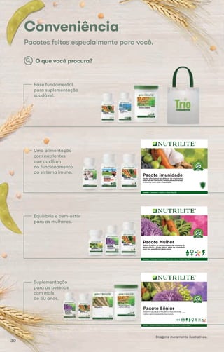 Pacotes feitos especialmente para você.
Conveniência
Imagens meramente ilustrativas.
Base fundamental
para suplementação
saudável.
Suplementação
para as pessoas
com mais
de 50 anos.
Uma alimentação
com nutrientes
que auxiliam
no funcionamento
do sistema imune.
Equilíbrio e bem-estar
para as mulheres.
O que você procura?
QUALI
DADE GARA
NTIDA
Pacote Imunidade
Ajuda a fortalecer as defesas do organismo,
além de ser um ótimo aliado para enfrentar
o inverno com mais disposição.
Contém: 1 Acerola C, 1 Garlic e 1 Daily Plus 90
Pacote Mulher
Ajuda a suprir as necessidades de vitamina D,
ferro, cálcio e ácido fólico, além de contribuir
com seu equilíbrio e bem estar.
Contém: 1 Calmag D Advanced, 1 Tri-Iron Folic e 1 Daily Plus 90
QUALI
DADE GARA
NTIDA
QUALI
DADE GARA
NTIDA
Pacote SêniorPara pessoas com mais de 50 anos, ajuda a fornecer mais energia,
auxilia no equilíbrio intestinal, contribui para o fortalecimento dos ossos
e dentes e ajuda na manutenção da massa muscular.
Contém: 1 Calmag D Advanced, 1 Fibras em Pó, 1 Daily Plus 90 e 1 Proteína Vegetal
para suplementação
saudável.
Suplementação
Uma alimentação
com nutrientes
que auxiliam
no funcionamento
do sistema imune.
Equilíbrio e bem-estar
para as mulheres.
Suplementação
Pacotes feitos especialmente para você.
Conveniência
Pacotes feitos especialmente para você.
Conveniência
SuplementaçãoSuplementaçãoSuplementação
para as pessoas
com mais
de 50 anos.
Suplementação
para as pessoas
de 50 anos.
30
 