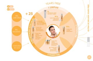 1 LIMPIAR

DÍA
NOCHE

ES

4

C ES
NE
CONTORNO
DE OJOS

DESMAQUILLANTE
DE OJOS Y LABIOS

YEARS FREE
LOCIÓN FACIAL
REESTRUCTURANTE
CON AHA-BHA

YEARS FREE ACEITE
LIMPIADOR
HIDRATANTE

YEARS FREE
GEL FACIAL
ANTIOXIDANTE
CON VITAMINA C

YEARS FREE
LOCIÓN
HIDRATANTE

YEARS FREE
CREMA
MULTIACCIÓN
PARA EL
CONTORNO
DE OJOS

2 TONIFICAR

PIEL
RADIANTE

IDADES ESPEC
IAL

PIEL
UNIFORME

+ 25

RUTINA DE BELLEZA YEARS FREE

YEARS FREE

YEARS FREE
CREMA
VITAMINADA
REPARADORA
DE NOCHE
YEARS FREE
CREMA
PROTECTORA
DE DÍA FPS 30

3 HUMECTAR

61

 