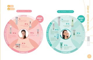 NOCHE

PIEL NORMAL A SECA

1 LIMPIAR

ES
IDADES ESPEC
IAL

GEL LIMPIADOR
PURIFICANTE

GEL
REESTRUCTURANTE
PARA EL CONTORNO
DE OJOS

LOCIÓN
PURIFICANTE

GEL FACIAL
CONTROL DE
IMPERFECCIONES

4

4

EDAD
-25

2 TONIFICAR

2 TONIFICAR

LOCIÓN
HIDRATANTE

C ES
NE

DESMAQUILLANTE
DE OJOS Y LABIOS

C ES
NE

ES

CREMA LIMPIADORA
HIDRATANTE

GEL
REESTRUCTURANTE
PARA EL CONTORNO
DE OJOS

1 LIMPIAR

EDAD
-25

DESMAQUILLANTE
DE OJOS Y LABIOS

IDADES ESPEC
IAL

PIEL NORMAL A GRASA

RUTINA DE BELLEZA -25 AÑOS

DÍA

CREMA
PROTECTORA
HIDRATANTE FPS 15

3 HUMECTAR

CREMA NIVELADORA
HUMECTANTE
CON FPS 15

3 HUMECTAR
71

 