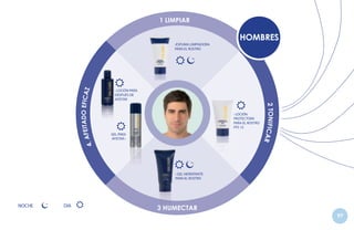 1 LIMPIAR

4. A

HOMBRES

‹ LOCIÓN PARA
DESPUÉS DE
AFEITAR

‹ LOCIÓN
PROTECTORA
PARA EL ROSTRO
FPS 15
GEL PARA
AFEITAR ›

2 TONIFICAR

FEITADO EFICAZ

‹ESPUMA LIMPIADORA
PARA EL ROSTRO

‹ GEL HIDRATANTE
PARA EL ROSTRO

NOCHE

DÍA

3 HUMECTAR
97

 