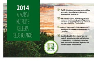 1934 Carl F. Rehnborg produz e comercializa
a primeira fórmula de suplementos
de vitaminas e minerais.
1939O fundador Carl F. Rehnborg altera o
nomedaempresadeCaliforniaVitamins
Inc. para Nutrilite Products Inc.
1942Compra da primeira fazenda NutriliteTM
,
na região de San Fernando Valley, na
Califórnia.
1948NutriliteDoubleXrevolucionaomer-
cado.Oproduto,vendidoatéhoje,tem
12vitaminase10mineraisessenciais,
alémde20concentradosvegetaiscom
enormepoderantioxidante.
2014
AMARCA
NUTRILITE
CELEBRA
SEUS80ANOS
 