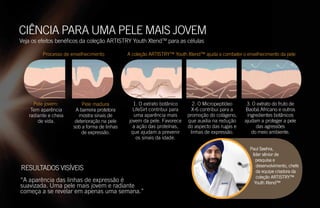 CIÊNCIA PARA UMA PELE MAIS JOVEM
Veja os efeitos benéficos da coleção ARTISTRY Youth XtendTM
para as células
Processo de envelhecimento A coleção ARTISTRY™ Youth Xtend™ ajuda a combater o envelhecimento da pele
Pele jovem: Pele madura
Tem aparência
radiante e cheia
de vida.
A barreira protetora
mostra sinais de
deterioração na pele
sob a forma de linhas
de expressão.
1. O extrato botânico
LifeSirt contribui para
uma aparência mais
jovem da pele. Favorece
a ação das proteínas,
que ajudam a prevenir
os sinais da idade.
2. O Micropeptídeo
X-6 contribui para a
promoção do colágeno,
que auxilia na redução
do aspecto das rugas e
linhas de expressão.
3. O extrato do fruto de
Baobá Africano e outros
ingredientes botânicos
ajudam a proteger a pele
das agressões
do meio ambiente.
RESULTADOS VISÍVEIS
“A aparência das linhas de expressão é
suavizada. Uma pele mais jovem e radiante
começa a se revelar em apenas uma semana.”
Paul Seehra,
líder sênior de
pesquisa e
desenvolvimento, chefe
da equipe criadora da
coleção ARTISTRY™
Youth Xtend™
 