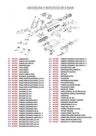 ANTORCHA Y REPUESTO SR-9 MAR
R1
R2
R3
R4
R5
R6
R7
R8
R9
R10
R10
R10
R10
R10
R11
R11
R11
R11
R11
R12
R12
R12
R12
R12
R12
R13
R13
R13
R14
R14
R14
R14
CABEZA SR-9
CABEZA SR-9 FLEXIBLE
CABEZA SR-9 RECTA
EMPUÑADURA
TAPA LARGA
TAPA MEDIA
TAPA CORTA
JUNTA TORICA TAPA
AISLANTE DELANTERO
PINZA PORTATUGSTENOS 1,0 mm
PINZA PORTATUGSTENOS 1,6 mm
PINZA PORTATUGSTENOS 2,0 mm
PINZA PORTATUGSTENOS 2,4 mm
PINZA PORTATUGSTENOS 3,2 mm
DIFUSOR 1,0 mm
DIFUSOR 1,6 mm
DIFUSOR 2,0 mm
DIFUSOR 2,4 mm
DIFUSOR 3,2 mm
TOBERA CERAMIGA GR.4
TOBERA CERAMIGA GR.5
TOBERA CERAMIGA GR.6
TOBERA CERAMIGA GR.7
TOBERA CERAMIGA GR.8
TOBERA CERAMIGA GR.10
TOBERA CERAMICA LARGA Gr. 4
TOBERA CERAMICA LARGA Gr. 5
TOBERA CERAMICA LARGA Gr. 6
DIFUSOR GAS LENS 1,0 mm
DIFUSOR GAS LENS 1,6 mm
DIFUSOR GAS LENS 2,0 mm
DIFUSOR GAS LENS 3,2 mm
RCT276
RCT277
RCT278
RCT279
RCT280
RCT281
RCT282
RCT283
RCT284
RCT285
RCT286
RCT287
RCT288
RCT289
RCT290
RCT291
RCT292
RCT293
RCT294
RCT295
RCT296
RCT297
RCT298
RCT299
RCT300
RCT301
RCT302
RCT303
RCT304
RCT305
RCT306
RCT307
R15
R15
R15
R15
R16
X1
X2
X3
X4
X5
X6
X7
X8
X9
X10
C1
C2
C3
C4
C5
C6
C7
C8
C9
C10
C11
C12
C13
C14
C15
TOBERA CERAMICA GAS LENS Gr. 4
TOBERA CERAMICA GAS LENS Gr. 5
TOBERA CERAMICA GAS LENS Gr. 6
TOBERA CERAMICA GAS LENS Gr. 7
AISLANTE GAS LENS
EMPUÑADURA COMPLETA
MANGUITO ACOPLE
ROTULA
MICRORRUPTOR
PULSADOR
MICRORRUPTOR DOBLE
PULSADOR DOBLE
FUNDA PULSADOR PLANO
PULSADOR PLANO
MICRO DE TORRE
CABLE COAXIAL M-12/100 4,8 mts
ENGANCHE COAXIAL DELANTERO
CAMPANA
TUERCA M-12-100
ENGANCHE COAXIAL TRASERO
ENGANHE DELANTERO
ABRAZADERA 8,3 mm
TUBO GAS TIG 3*6
TUERCA TRASERA 1/4 GAS
TETINA TRASERA
FUNDA GOMA TIG 21*23
CONECTOR AEREO MACHO 10/25
CONECTOR ESPECIAL 10/25 (C13+C9+C10)
CABLE APANTALLADO 2*0,5
ENCHUFE 3 Y 5 PINS PLANOS
RCT308
RCT309
RCT310
RCT311
RCT312
RCT313
RCT314
RCT315
RCT316
RCT317
RCT318
RCT319
RCT320
RCT321
RCT322
RCT323
RCT324
RCT325
RCT326
RCT327
RCT328
RCT329
RCT330
RCT331
RCT332
RCT333
RCT334
RCT335
RCT336
RCT337
 