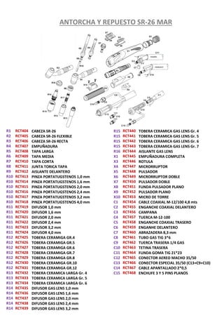 ANTORCHA Y REPUESTO SR-26 MAR
R1
R2
R3
R4
R5
R6
R7
R8
R9
R10
R10
R10
R10
R10
R10
R11
R11
R11
R11
R11
R11
R12
R12
R12
R12
R12
R12
R12
R13
R13
R13
R14
R14
R14
R14
R14
CABEZA SR-26
CABEZA SR-26 FLEXIBLE
CABEZA SR-26 RECTA
EMPUÑADURA
TAPA LARGA
TAPA MEDIA
TAPA CORTA
JUNTA TORICA TAPA
AISLANTE DELANTERO
PINZA PORTATUGSTENOS 1,0 mm
PINZA PORTATUGSTENOS 1,6 mm
PINZA PORTATUGSTENOS 2,0 mm
PINZA PORTATUGSTENOS 2,4 mm
PINZA PORTATUGSTENOS 3,2 mm
PINZA PORTATUGSTENOS 4,0 mm
DIFUSOR 1,0 mm
DIFUSOR 1,6 mm
DIFUSOR 2,0 mm
DIFUSOR 2,4 mm
DIFUSOR 3,2 mm
DIFUSOR 4,0 mm
TOBERA CERAMIGA GR.4
TOBERA CERAMIGA GR.5
TOBERA CERAMIGA GR.6
TOBERA CERAMIGA GR.7
TOBERA CERAMIGA GR.8
TOBERA CERAMIGA GR.10
TOBERA CERAMIGA GR.12
TOBERA CERAMICA LARGA Gr. 4
TOBERA CERAMICA LARGA Gr. 5
TOBERA CERAMICA LARGA Gr. 6
DIFUSOR GAS LENS 1,0 mm
DIFUSOR GAS LENS 1,6 mm
DIFUSOR GAS LENS 2,0 mm
DIFUSOR GAS LENS 2,4 mm
DIFUSOR GAS LENS 3,2 mm
RCT404
RCT405
RCT406
RCT407
RCT408
RCT409
RCT410
RCT411
RCT412
RCT413
RCT414
RCT415
RCT416
RCT417
RCT418
RCT419
RCT420
RCT421
RCT422
RCT423
RCT424
RCT425
RCT426
RCT427
RCT428
RCT429
RCT430
RCT431
RCT432
RCT433
RCT434
RCT435
RCT436
RCT437
RCT438
RCT439
R15
R15
R15
R15
R16
X1
X3
X4
X5
X6
X7
X8
X9
X10
C1
C2
C3
C4
C5
C6
C7
C8
C9
C10
C11
C12
C13
C14
C15
TOBERA CERAMICA GAS LENS Gr. 4
TOBERA CERAMICA GAS LENS Gr. 5
TOBERA CERAMICA GAS LENS Gr. 6
TOBERA CERAMICA GAS LENS Gr. 7
AISLANTE GAS LENS
EMPUÑADURA COMPLETA
ROTULA
MICRORRUPTOR
PULSADOR
MICRORRUPTOR DOBLE
PULSADOR DOBLE
FUNDA PULSADOR PLANO
PULSADOR PLANO
MICRO DE TORRE
CABLE COAXIAL M-12/100 4,8 mts
ENGANCHE COAXIAL DELANTERO
CAMPANA
TUERCA M-12-100
ENGANCHE COAXIAL TRASERO
ENGANHE DELANTERO
ABRAZADERA 8,3 mm
TUBO GAS TIG 3*6
TUERCA TRASERA 1/4 GAS
TETINA TRASERA
FUNDA GOMA TIG 21*23
CONECTOR AEREO MACHO 35/50
CONECTOR ESPECIAL 35/50 (C13+C9+C10)
CABLE APANTALLADO 2*0,5
ENCHUFE 3 Y 5 PINS PLANOS
RCT440
RCT441
RCT442
RCT443
RCT444
RCT445
RCT446
RCT447
RCT448
RCT449
RCT450
RCT451
RCT452
RCT453
RCT454
RCT455
RCT456
RCT457
RCT458
RCT459
RCT460
RCT461
RCT462
RCT463
RCT464
RCT465
RCT466
RCT467
RCT468
 