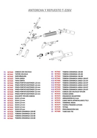 ANTORCHA Y REPUESTO T-226V
R9
R9
R9
R10
R10
R10
R10
R10
R10
R11
C1
C2
C3
C4
C5
C6
C7
C8
C9
RCT662
RCT663
RCT664
RCT665
RCT666
RCT667
RCT668
RCT669
RCT670
RCT671
RCT672
RCT673
RCT674
RCT675
RCT676
RCT677
RCT678
RCT679
RCT680
TOBERA CERAMIGA 134-00
TOBERA CERAMIGA 135-00
TOBERA CERAMIGA 136-00
TOBERA CERAMICA LARGA 130-07
TOBERA CERAMICA LARGA 131-07
TOBERA CERAMICA LARGA 132-07
TOBERA CERAMICA LARGA 133-07
TOBERA CERAMICA LARGA 134-07
TOBERA CERAMICA LARGA 135-07
CABEZA 226 VALVULA TEFLON
FUNDA GOMA
ENGANCHE DELANTERO
ABRAZADERA 8,3 mm
CABLE MAYA APANTALLADO 2*0,5
TERMINAL MASA
TUERCA TRASERA 1/4 GAS
TETINA
PROLONGACION GAS
TUBO GAS TIG
R1
R2
R3
R4
R5
R6
R6
R6
R6
R6
R6
R7
R8
R8
R8
R8
R8
R8
R9
R9
R9
R9
RCT640
RCT641
RCT642
RCT643
RCT644
RCT645
RCT646
RCT647
RCT648
RCT649
RCT650
RCT651
RCT652
RCT653
RCT654
RCT655
RCT656
RCT657
RCT658
RCT659
RCT660
RCT661
CABEZA 226 VALVULA
TAPON VALVULA
EMPUÑADURA
TAPA LARGA
TAPA CORTA
PINZA PORTATUGSTENOS 1,0 mm
PINZA PORTATUGSTENOS 1,6 mm
PINZA PORTATUGSTENOS 2,0 mm
PINZA PORTATUGSTENOS 2,4 mm
PINZA PORTATUGSTENOS 3,2 mm
PINZA PORTATUGSTENOS 4,0 mm
AISLANTE TEFLON CABEZA
GUIA 1,0 mm
GUIA 1,6 mm
GUIA 2,0 mm
GUIA 2,4 mm
GUIA 3,2 mm
GUIA 4,0 mm
TOBERA CERAMIGA 130-00
TOBERA CERAMIGA 131-00
TOBERA CERAMIGA 132-00
TOBERA CERAMIGA 133-00
 