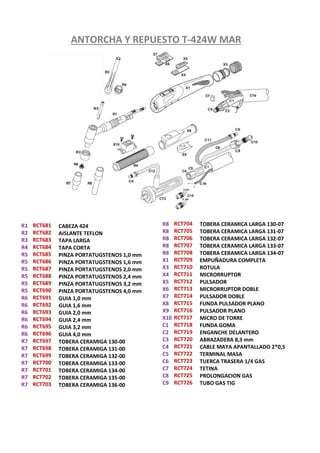 R8
R8
R8
R8
R8
X1
X3
X4
X5
X6
X7
X8
X9
X10
C1
C2
C3
C4
C5
C6
C7
C8
C9
RCT704
RCT705
RCT706
RCT707
RCT708
RCT709
RCT710
RCT711
RCT712
RCT713
RCT714
RCT715
RCT716
RCT717
RCT718
RCT719
RCT720
RCT721
RCT722
RCT723
RCT724
RCT725
RCT726
TOBERA CERAMICA LARGA 130-07
TOBERA CERAMICA LARGA 131-07
TOBERA CERAMICA LARGA 132-07
TOBERA CERAMICA LARGA 133-07
TOBERA CERAMICA LARGA 134-07
EMPUÑADURA COMPLETA
ROTULA
MICRORRUPTOR
PULSADOR
MICRORRUPTOR DOBLE
PULSADOR DOBLE
FUNDA PULSADOR PLANO
PULSADOR PLANO
MICRO DE TORRE
FUNDA GOMA
ENGANCHE DELANTERO
ABRAZADERA 8,3 mm
CABLE MAYA APANTALLADO 2*0,5
TERMINAL MASA
TUERCA TRASERA 1/4 GAS
TETINA
PROLONGACION GAS
TUBO GAS TIG
ANTORCHA Y REPUESTO T-424W MAR
R1
R2
R3
R4
R5
R5
R5
R5
R5
R5
R6
R6
R6
R6
R6
R6
R7
R7
R7
R7
R7
R7
R7
RCT681
RCT682
RCT683
RCT684
RCT685
RCT686
RCT687
RCT688
RCT689
RCT690
RCT691
RCT692
RCT693
RCT694
RCT695
RCT696
RCT697
RCT698
RCT699
RCT700
RCT701
RCT702
RCT703
CABEZA 424
AISLANTE TEFLON
TAPA LARGA
TAPA CORTA
PINZA PORTATUGSTENOS 1,0 mm
PINZA PORTATUGSTENOS 1,6 mm
PINZA PORTATUGSTENOS 2,0 mm
PINZA PORTATUGSTENOS 2,4 mm
PINZA PORTATUGSTENOS 3,2 mm
PINZA PORTATUGSTENOS 4,0 mm
GUIA 1,0 mm
GUIA 1,6 mm
GUIA 2,0 mm
GUIA 2,4 mm
GUIA 3,2 mm
GUIA 4,0 mm
TOBERA CERAMIGA 130-00
TOBERA CERAMIGA 131-00
TOBERA CERAMIGA 132-00
TOBERA CERAMIGA 133-00
TOBERA CERAMIGA 134-00
TOBERA CERAMIGA 135-00
TOBERA CERAMIGA 136-00
 