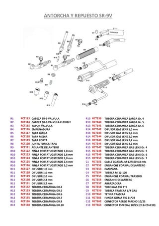 ANTORCHA Y REPUESTO SR-9V
R1
R2
R3
R4
R5
R6
R7
R8
R9
R10
R10
R10
R10
R10
R11
R11
R11
R11
R11
R12
R12
R12
R12
R12
R12
CABEZA SR-9 VALVULA
CABEZA SR-9 VALVULA FLEXIBLE
TAPON VALVULA
EMPUÑADURA
TAPA LARGA
TAPA MEDIA
TAPA CORTA
JUNTA TORICA TAPA
AISLANTE DELANTERO
PINZA PORTATUGSTENOS 1,0 mm
PINZA PORTATUGSTENOS 1,6 mm
PINZA PORTATUGSTENOS 2,0 mm
PINZA PORTATUGSTENOS 2,4 mm
PINZA PORTATUGSTENOS 3,2 mm
DIFUSOR 1,0 mm
DIFUSOR 1,6 mm
DIFUSOR 2,0 mm
DIFUSOR 2,4 mm
DIFUSOR 3,2 mm
TOBERA CERAMIGA GR.4
TOBERA CERAMIGA GR.5
TOBERA CERAMIGA GR.6
TOBERA CERAMIGA GR.7
TOBERA CERAMIGA GR.8
TOBERA CERAMIGA GR.10
RCT113
RCT114
RCT115
RCT116
RCT117
RCT118
RCT119
RCT120
RCT121
RCT122
RCT123
RCT124
RCT125
RCT126
RCT127
RCT128
RCT129
RCT130
RCT131
RCT132
RCT133
RCT134
RCT135
RCT136
RCT138
R13
R13
R13
R14
R14
R14
R14
R14
R15
R15
R15
R15
C1
C2
C3
C4
C5
C6
C7
C8
C9
C10
C11
C12
C13
TOBERA CERAMICA LARGA Gr. 4
TOBERA CERAMICA LARGA Gr. 5
TOBERA CERAMICA LARGA Gr. 6
DIFUSOR GAS LENS 1,0 mm
DIFUSOR GAS LENS 1,6 mm
DIFUSOR GAS LENS 2,0 mm
DIFUSOR GAS LENS 2,4 mm
DIFUSOR GAS LENS 3,2 mm
TOBERA CERAMICA GAS LENS Gr. 4
TOBERA CERAMICA GAS LENS Gr. 5
TOBERA CERAMICA GAS LENS Gr. 6
TOBERA CERAMICA GAS LENS Gr. 7
CABLE COAXIAL M-12/100 4,8 mts
ENGANCHE COAXIAL DELANTERO
CAMPANA
TUERCA M-12-100
ENGANCHE COAXIAL TRASERO
ENGANHE DELANTERO
ABRAZADERA
TUBO GAS TIG 3*6
TUERCA TRASERA 1/4 GAS
TETINA TRASERA
FUNDA GOMA TIG 21*23
CONECTOR AEREO MACHO 10/25
CONECTOR ESPECIAL 10/25 (C13+C9+C10)
RCT139
RCT140
RCT141
RCT142
RCT143
RCT144
RCT145
RCT146
RCT147
RCT148
RCT149
RCT150
RCT151
RCT152
RCT153
RCT154
RCT155
RCT156
RCT157
RCT158
RCT159
RCT160
RCT161
RCT162
RCT163
 
