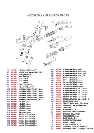 ANTORCHA Y REPUESTO SR-17V
R1
R2
R3
R4
R5
R6
R7
R8
R9
R10
R10
R10
R10
R10
R10
R11
R11
R11
R11
R11
R11
R12
R12
R12
R12
R12
R12
C CABEZA SR-17 VALVULA
CABEZA SR-17 VALVULA FLEXIBLE
TAPON VALVULA
EMPUÑADURA
TAPA LARGA
TAPA MEDIA
TAPA CORTA
JUNTA TORICA TAPA
AISLANTE DELANTERO
PINZA PORTATUGSTENOS 1,0 mm
PINZA PORTATUGSTENOS 1,6 mm
PINZA PORTATUGSTENOS 2,0 mm
PINZA PORTATUGSTENOS 2,4 mm
PINZA PORTATUGSTENOS 3,2 mm
PINZA PORTATUGSTENOS 4,0 mm
DIFUSOR 1,0 mm
DIFUSOR 1,6 mm
DIFUSOR 2,0 mm
DIFUSOR 2,4 mm
DIFUSOR 3,2 mm
DIFUSOR 4,0 mm
TOBERA CERAMIGA GR.4
TOBERA CERAMIGA GR.5
TOBERA CERAMIGA GR.6
TOBERA CERAMIGA GR.7
TOBERA CERAMIGA GR.8
TOBERA CERAMIGA GR.10
RCT164
RCT165
RCT166
RCT167
RCT168
RCT169
RCT170
RCT171
RCT172
RCT173
RCT174
RCT175
RCT176
RCT177
RCT178
RCT179
RCT180
RCT181
RCT182
RCT183
RCT184
RCT185
RCT186
RCT187
RCT188
RCT189
RCT190
R12
R13
R13
R13
R14
R14
R14
R14
R14
R15
R15
R15
R15
R15
R15
R16
C1
C2
C3
C4
C5
C6
C7
C8
C9
C10
C11
C12
C13
TOBERA CERAMIGA GR.12
TOBERA CERAMICA LARGA Gr. 5
TOBERA CERAMICA LARGA Gr. 6
TOBERA CERAMICA LARGA Gr. 7
DIFUSOR GAS LENS 1,0 mm
DIFUSOR GAS LENS 1,6 mm
DIFUSOR GAS LENS 2,0 mm
DIFUSOR GAS LENS 3,2 mm
DIFUSOR GAS LENS 4,0 mm
TOBERA CERAMICA GAS LENS Gr. 4
TOBERA CERAMICA GAS LENS Gr. 5
TOBERA CERAMICA GAS LENS Gr. 6
TOBERA CERAMICA GAS LENS Gr. 7
TOBERA CERAMICA GAS LENS Gr. 8
TOBERA CERAMICA GAS LENS Gr. 12
AISLANTE GAS LENS
CABLE COAXIAL M-12/100 4,8 mts
ENGANCHE COAXIAL DELANTERO
CAMPANA
TUERCA M-12-100
ENGANCHE COAXIAL TRASERO
ENGANHE DELANTERO
ABRAZADERA 8,3 mm
TUBO GAS TIG 3*6
TUERCA TRASERA 1/4 GAS
TETINA TRASERA
FUNDA GOMA TIG 21*23
CONECTOR AEREO MACHO 10/25
CONECTOR ESPECIAL 10/25 (C13+C9+C10)
RCT191
RCT192
RCT193
RCT194
RCT195
RCT196
RCT197
RCT198
RCT199
RCT200
RCT201
RCT202
RCT203
RCT204
RCT205
RCT206
RCT207
RCT208
RCT209
RCT210
RCT211
RCT212
RCT213
RCT214
RCT215
RCT216
RCT217
RCT218
RCT219
 