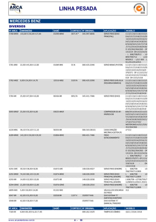 LINHA PESADA
MERCEDES BENZ
DIVERSOS
N° ARCA DIMENSÕES SABÓ CORTECO N° ORIGINAL APLICAÇÃO MODELO
143,00 X 150,00 X 27,005780-BRXE SERVOFREIO(EIXO
PRINCIPAL)
1113/1116/1118/1313/1
316/1317/1318/1513/20
13/2213/2214//2216/12
14/1218/1414/1418/161
4/1618/1621/1417/1718
/1721/2314/2318/2418/
O 325/362/364/365 - OF
1313/14 -OH1313/14/16
- L 608/708/912 - LO
809/709/712 - L/LO
809/812 - L/LO 909 - L
911/912/914/915
3071 N *01090-BRXE 345.997.8846
22,00 X 45,00 X 12,005781-BRX SERVOBRAKE(PISTON) 1113/1116/1118/1313/1
316/1317/1318/1513/20
13/2213/2214//2216/O
370/371 -OF 1113/1215/
1313/1315/1317/1318/1
618 -OH 1315/1318
55 N01089-BRX 000.435.0390
0,00 X 24,00 X 14,705782-MGE SERVOFREIO(VÁLVULA
DESCARGAMAMICA)
1113/1116/1118/1313/1
316/1317/1318/1513/20
13/2213/2214//2216/12
14/1218/1414/1418/161
4/1618/1621/1417/1718
/1721/2314/2318/2418
3103 N10316-MGE 000.435.0390
25,00 X 47,00 X 10,005783-BR SERVOFREIO(EIXO) 1113/1116/1118/1313/1
316/1317/1318/1513/20
13/2213/2214//2216/12
14/1218/1414/1418/161
4/1618/1621/1417/1718
/1721/2314/2318/2418
0052 N00266-BR 345.431.7086
25,00 X 35,00 X 6,006093-BRGF COMPRESSOR DEAR -
KNOR/LK38
608/2013/2014/2213/22
14/2216/1114/1214/121
7/1218/1414/1418/1419
/1614/1618/1620/1621/
1714/1721/1722/
MOTOROM314/321/326/
352/364/366
03025-BRGF
38,10 X 54,10 X 11,106220-BRG CAIXADIREÇÃO
MECÂNICA(SETOR ZF)
LP 31200203-BR 006.503.08101
143,30 X 150,00 X 39,506289-BRXE FREIO
ESTACIONAMENTO
1113/1116/1118/1313/1
316/1317/1318/1513/20
13/2213/2214//2216/12
14/1218/1414/1418/161
4/1618/1621/1417/1718
/1721/2314/2318/2418/
O 325/362/364/365 - OF
1313/14 -OH1313/14/16
- L 608/708/912 - LO
809/O370/371-OF1113/
1215/1313/1315/1317/1
318/1618 - OH
1315/1318
01806-BRXE 000.431.7486
30,50 X 38,00 X 8,006291-GRE SERVOFREIO(KNORR) L 608/708 - LO
708/709/712/809
01873 GRE 148.028.4027
74,50 X 80,10 X 22,006292-BRXE SERVOFREIO(EIXO
PRINCIPAL)(KNORR)
L 608/708 - LO
708/709/712/809
01874-BRXE 148.028.3039
14,00 X 32,00 X 10,006293-BR SERVOFREIO(EIXO
PRINCIPAL)(KNORR)
L 608/708 -LO708/709/7
12/809/312/O321 /O321
01875-BR 148.028.3038
21,00 X 30,00 X 12,006294-GRXE SERVOFREIO(KNORR) L 608/708 - LO
708/709/712/809
01876-GRXE 148.028.2010
5,00 X 30,00 X 14,006899-NXE VÁLVULADEDESCARGA
DOFREIO
31201102-NXE
42,00 X 55,00 X 9,006947-BR EIXOSISTEMA"S"
(SAPATAS)DIANTEIRO
1107 V02058 BR 3509977446
42,00 X 58,00 X 7,006948-BR EIXOSISTEMA"S"
(MANCAL)TRASEIRO
3509977346
N° ARCA SABÓ CORTECO N° ORIGINAL APLICAÇÃO MODELODIMENSÕES
0,00 X 83,30 X 6,10 /7,407183-M TAMPADOCÂMBIO 1621 / 2318 / 2418000.262.5429
w w w .arcaretentores.com.br 99A -
 