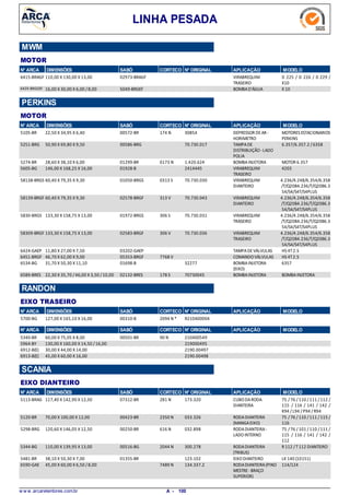 LINHA PESADA
N° ARCA SABÓ CORTECO N° ORIGINAL APLICAÇÃO MODELODIMENSÕES
MOTOR
MWM
110,00 X 130,00 X 13,006415-BRAGF VIRABREQUIM
TRASEIRO
D 225 / D 226 / D 229 /
X10
02973-BRAGF
16,00 X 30,00 X 6,00 /8,006429-BRGGEF BOMBAD'ÁGUA X 105049-BRGEF
N° ARCA SABÓ CORTECO N° ORIGINAL APLICAÇÃO MODELODIMENSÕES
MOTOR
PERKINS
22,50 X 34,95 X 6,405105-BR DEPRESSOR DEAR -
HORIMETRO
MOTORES ESTACIONARIOS
PERKINS
174 N00572-BR 30854
50,90 X 69,80 X 9,505251-BRG TAMPADE
DISTRIBUIÇÃO-LADO
POLIA
6.357/6.357.2 /635800586-BRG 70.730.017
28,60 X 38,10 X 6,005274-BR BOMBAINJETORA MOTOR 6.3570173 N01299-BR 1.420.624
146,00 X 168,25 X 16,005605-BG VIRABREQUIM
TRASEIRO
420301928-B 2414445
60,40 X 79,35 X 9,3058138-BRGS VIRABREQUIM
DIANTEIRO
4.236/4.248/6.354/6.358
/T/Q20B4.236/T/Q20B6.3
54/S4/S4T/S4PLUS
0313 S01050-BRGS 70.730.030
60,40 X 79,35 X 9,3058139-BRGF VIRABREQUIM
DIANTEIRO
4.236/4.248/6.354/6.358
/T/Q20B4.236/T/Q20B6.3
54/S4/S4T/S4PLUS
313 V02578-BRGF 70.730.043
133,30 X 158,75 X 13,005830-BRGS VIRABREQUIM
TRASEIRO
4.236/4.248/6.354/6.358
/T/Q20B4.236/T/Q20B6.3
54/S4/S4T/S4PLUS
306 S01972-BRGS 70.730.031
133,30 X 158,75 X 13,0058309-BRGF VIRABREQUIM
TRASEIRO
4.236/4.248/6.354/6.358
/T/Q20B4.236/T/Q20B6.3
54/S4/S4T/S4PLUS
306 V02583-BRGF 70.730.036
11,80 X 27,00 X 7,506424-GAEP TAMPADEVÁLVULAS HS 4T2.503202-GAEP
46,70 X 62,00 X 9,006451-BRGF COMANDOVÁLVULAS HS 4T2.57768 V05353-BRGF
31,70 X 50,30 X 11,106534-BG BOMBAINJETORA
(EIXO)
635701698-B 32277
22,30 X 35,70 /46,00 X 3,50 /10,006589-BRES BOMBAINJETORA BOMBAINJETORA178 S02132-BRES 70730045
N° ARCA SABÓ CORTECO N° ORIGINAL APLICAÇÃO MODELODIMENSÕES
EIXO TRASEIRO
RANDON
127,00 X 165,10 X 16,005700-BG 2094 N *00310-B R210400004
N° ARCA SABÓ CORTECO N° ORIGINAL APLICAÇÃO MODELODIMENSÕES
60,00 X 75,05 X 8,005340-BR 90 N00501-BR 210400549
130,00 X 160,00 X 14,50 /16,005964-BY 219000495
30,00 X 44,00 X 14,006912-B(E) 2190.00497
45,00 X 60,00 X 16,006913-B(E) 2190.00498
N° ARCA SABÓ CORTECO N° ORIGINAL APLICAÇÃO MODELODIMENSÕES
EIXO DIANTEIRO
SCANIA
117,40 X 142,90 X 12,505113-BRAG CUBODARODA
DIANTEIRA
75 /76 / 110 /111 /112 /
115 / 116 / 141 / 142 /
K94 /L94 /P94 /R94
281 N07312-BR 173.320
70,00 X 100,00 X 12,005120-BR RODADIANTEIRA
(MANGAEIXO)
75 /76 / 110 /111 /115 /
116
2350 N00423-BR 033.326
120,60 X 146,05 X 12,505298-BRG RODADIANTEIRA-
LADOINTERNO
75 /76 / 101 /110 /111 /
115 / 116 / 141 / 142 /
112
616 N00250-BR 032.898
110,00 X 139,95 X 13,005344-BG RODADIANTEIRA
(TRIBUS)
R 112 /T112 DIANTEIRO2044 N00516-BG 300.278
38,10 X 50,30 X 7,005481-BR EIXODIANTEIRO LK 140 (10151)01355-BR 123.102
45,00 X 60,00 X 6,50 /8,006590-GAE RODADIANTEIRA(PINO
MESTRE-BRAÇO
SUPERIOR)
114/1247489 N 134.337.2
w w w .arcaretentores.com.br 100A -
 