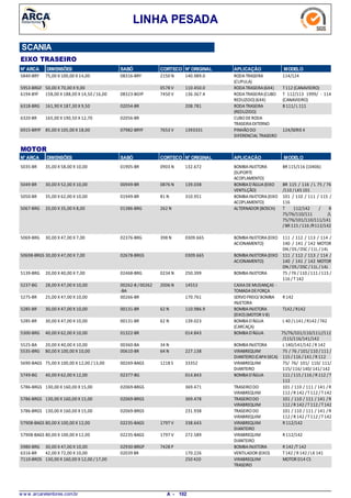 LINHA PESADA
SCANIA
EIXO TRASEIRO
N° ARCA DIMENSÕES SABÓ CORTECO N° ORIGINAL APLICAÇÃO MODELO
75,00 X 100,00 X 14,005840-BRY RODATRASEIRA
(CUPULA)
114/1242150 N08316-BRY 140.989.0
50,00 X 70,00 X 9,005953-BRGF RODATRASEIRA(6X4) T112 (CANAVIEIRO)0578 V 110.450.0
158,00 X 188,00 X 14,50 /16,006194-BYF RODATRASEIRA(CUBO
REDUZIDO)(6X4)
T 112/113 1999/ - 114
(CANAVIEIRO)
7450 V08323-BGYF 136.367.4
161,90 X 187,30 X 9,506318-BRG RODATRASEIRA
(REDUZIDO)
B 111/ L 11102054-BR 208.781
165,00 X 190,50 X 12,706320-BR CUBODERODA
TRASEIRAEXTERNO
02056-BR
85,00 X 105,00 X 18,006915-BRYF PINHÃODO
DIFERENCIAL TRASEIRO
124/SERIE47653 V07982-BRYF 1393331
N° ARCA SABÓ CORTECO N° ORIGINAL APLICAÇÃO MODELODIMENSÕES
MOTOR
35,00 X 58,00 X 10,005035-BR BOMBAINJETORA
(SUPORTE
ACOPLAMENTO)
BR 115/116 (10406)0903 N01905-BR 132.672
30,00 X 52,00 X 10,005049-BR BOMBAD'ÁGUA(EIXO
VENTILÇÃO)
BR 115 / 116 / L 75 / 76
/110 /LKS 101
0876 N00949-BR 139.038
35,00 X 62,00 X 10,005050-BR BOMBAINJETORA(EIXO
ACOPLAMENTO)
101 / 110 / 111 / 115 /
116
81 N01949-BR 310.951
20,00 X 35,00 X 8,005067-BRG ALTERNADOR (BOSCH) T 112/142 / B
75/76/110/111 /L
75/76/101/110/111/141
/BR 115 /116 /R112/142
262 N01386-BRG
30,00 X 47,00 X 7,005069-BRG BOMBAINJETORA(EIXO
ACIONAMENTO)
111 / 112 / 113 / 114 /
140 / 141 / 142 MOTOR
DN /DS /DSC /11L /14L
398 N02376-BRG 0309.665
30,00 X 47,00 X 7,0050698-BRGS BOMBAINJETORA(EIXO
ACIONAMENTO)
111 / 112 / 113 / 114 /
140 / 141 / 142 MOTOR
DN /DS /DSC /11L /14L
02678-BRGS 0309.665
20,00 X 40,00 X 7,005139-BRG BOMBAINJETORA 75 /76 / 110 /111 /115 /
116 /T142
0234 N02468-BRG 250.399
28,00 X 47,00 X 10,005237-BG CAIXADEMUDANÇAS -
TOMADADEFORÇA
2006 N00262-B /00262
-BA
14553
25,00 X 47,00 X 10,005275-BR SERVOFREIO/BOMBA
INJETORA
R 14200266-BR 170.761
30,00 X 47,00 X 10,005285-BR BOMBAINJETORA
(EIXO)(MOTOR V8)
T142 /R14262 N00131-BR 110.986.9
30,00 X 47,00 X 10,005285-BR BOMBAD'ÁGUA
(CARCAÇA)
L 40 /L141 /R142 / T4262 N00131-BR 139.023
40,00 X 62,00 X 10,005300-BRG BOMBAD'ÁGUA 75/76/101/110/111//112
/115/116/141/142
01322-BR 014.843
20,00 X 40,00 X 10,005525-BA BOMBAINJETORA L 140/141/142 /R 14234 N00360-BA
80,00 X 100,00 X 10,005535-BRG VIRABREQUIM
DIANTEIRO(CAPASECA)
75 / 76 /101/110 /111 /
115 /116 /141 /R 112
64 N00610-BR 227.138
75,00 X 100,00 X 12,00 /13,005690-BAGS VIRABREQUIM
DIANTEIRO
75/ 76/ 101/ 110/ 111/
115/ 116/ 140/ 141/142
1218 S00269-BAGS 33352
40,00 X 62,00 X 12,005749-BG BOMBAD'ÁGUA 111 /115 /116 /R 112 /T
112
02377-BG 014.843
130,00 X 160,00 X 15,005786-BRGS TRASEIRODO
VIRABREQUIM
101 / 110 / 111 / 141 /R
112 /R 142 /T112 /T142
02069-BRGS 369.471
130,00 X 160,00 X 15,005786-BRGS TRASEIRODO
VIRABREQUIM
101 / 110 / 111 / 141 /R
112 /R 142 /T112 /T142
02069-BRGS 369.478
130,00 X 160,00 X 15,005786-BRGS TRASEIRODO
VIRABREQUIM
101 / 110 / 111 / 141 /R
112 /R 142 /T112 /T142
02069-BRGS 231.938
80,00 X 100,00 X 12,0057908-BAGS VIRABREQUIM
DIANTEIRO
R 112/1421797 V02235-BAGS 338.643
80,00 X 100,00 X 12,0057908-BAGS VIRABREQUIM
DIANTEIRO
R 112/1421797 V02235-BAGS 272.589
30,00 X 47,00 X 10,005980-BRG BOMBAINJETORA R 142 /T1427428 P02930-BRGP
42,00 X 72,00 X 10,006316-BR VENTILADOR (EIXO) T142 / R 142 /LK 14102039 BR 170.226
130,00 X 160,00 X 12,00 /17,007110-BROS VIRABREQUIM
TRASEIRO
MOTOR D14 CS250 420
w w w .arcaretentores.com.br 102A -
 