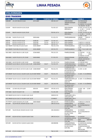 LINHA PESADA
VOLKSWAGEN
EIXO TRASEIRO
N° ARCA DIMENSÕES SABÓ CORTECO N° ORIGINAL APLICAÇÃO MODELO
121,10 X 160,20 X 35,005208-BRY CUBODARODA
TRASEIRO(VEDAÇÃO
GRAXA)
16.170/210/220 -
17.210/220300 -
22.140/210 -24.220/250
-35.300/350 -40.300
02713-BRY 2RH.501.317
98,40 X 144,50 X 13,50 /25,005218-BY RODATRASEIRA
(ROCKWELL)
14.140 / 14.210 /22.140
/ 11.130 / 13.130 /
11.140 / 12.140
T13.501.317
98,40 X 144,50 X 13,50 /25,005218-BY RODATRASEIRA
(ROCKWELL)
14.140 / 14.210 /22.140
/ 11.130 / 13.130 /
11.140 / 12.140
TE3.501.317 A
54,00 X 79,35 X 12,705241-BAG PINHÃO(BRASEIXOS) 6.80/90 - 7.90/110 /
8.120/140/150
00436-BAG TL7.525.275
98,40 X 144,50 X 16,005400-BY RODATRASEIRA2148 N *02485-BY T12.501.317
82,50 X 114,30 X 12,705503-BY RODATRASEIRA 7.100/110 -8.140/1502121 N01923-BY T06.501.317.C
82,50 X 114,30 X 12,705503-BY RODATRASEIRA 7.100/110 -8.140/1502121 N01923-BY 2RE.501.317
47,60 X 80,25 X 6,50 /16,505627-BRGEP PINHÃO(ALBARUS) 7100 / 7110 /6.80 / 6.90
/7.90
02201-BRGEP T06.525.275A
47,60 X 80,25 X 6,50 /16,505627-BRGEP PINHÃO(ALBARUS) 7100 / 7110 /6.80 / 6.90
/7.90
02201-BRGEP 2SF.525.275
69,80 X 98,45 X 11,80 / 18,305661-BAGE PINHÃO(COMABA) 11.130/140 - 12.140 -
13.130 1992/
14.140/210 -22.140
02366-BAGE T95.525.275
54,00 X 79,35 X 12,70 / 19,005664-BAGE PINHAO(COMABA
104.062)
7.90/100/110/120
1992/8.120/140/150 -
9.150 1992/
00436-BAGE TL7.525.275
60,30 X 92,00 X 12,00 / 18,505665-BAGE PINHÃO(COMABA) 11.130/140 1992/00334-BAGE T11.525.275.A
63,50 X 98,45 /107,95 X 3,00 /15,005678-BRGEP PINHÃO(ROCKWELL)
(CX 220/230)(A1205
D 1928)(104.125)
14.140/210 - 15.150 -
16.170/210/220
3161 P02686-BRGEP T12.525.275
63,50 X 98,45 /107,95 X 3,00 /15,005678-BRGEP PINHÃO(ROCKWELL)
(CX 220/230)(A1205
D 1928)(104.125)
11.140 -12.1403161 P02686-BRGEP TE3.525.275
76,30 X 125,35 / 134,00 X 3,00 / 16,505679-BRGEP PINHÃO(ROCKWELL)
(CX 240)(A1205 Y
1897)(104.377)
15.180 -17.210 (ÔNIBUS)3162 P02687-BRGEP TE3.525.275
76,30 X 125,35 / 134,00 X 3,00 / 16,505679-BRGEP PINHÃO(ROCKWELL)(A
1205 N 2588)
(104.377)
15.180 -17.210 (ÔNIBUS)3162 P02687-BRGEP TE3.525.275
76,30 X 125,35 / 134,00 X 3,00 / 16,505679-BRGEP PINHÃO(ROCKWELL)
(CX 240)(A1205 Y
1897)(104.377)
15.180 -17.210 (ÔNIBUS)3162 P02687-BRGEP 2SO.130.749
127,00 X 165,10 X 16,005700-BG RODATRASEIRA
(TRUCK)3 EIXO
11130/ 140 - 12140 -
13130
2094 N *00310-B 2T0.501.317.E
60,30 X 155,60 X 7,505787-BAGE RODATRASEIRA
(EXTERNO)
1313002333-BAE T11.501.209
82,50 X 139,75 / 153,00 X 3,00 / 16,505937-BRGEP PINHÃO(NOK 1205 U
1945)(104.358)
2S0501317A
82,50 X 139,75 / 153,00 X 3,00 / 16,505937-BRGEP PINHÃO(NOK 1205 U
1945)(104.358)
2TJ598327
63,00 X 102,60 X 6,70 / 15,005972-BAGGEP PINHÃO(ALBARUS) 7.100/110 -8.140/15002853-BAGEF 2RD.525.275
76,20 X 95,40 /105,00 X 10,50 / 17,005973-BYF PINHÃO(SAÍDA)
(DIFERENCIAL DUPLO)
(A1205 P 2590)
(104.384)
24.220/250 -
26.222/260/300/310
1991/
2RR.525.413.B
76,20 X 95,40 /105,00 X 10,50 / 17,005973-BYF PINHÃO(SAÍDA)
(DIFERENCIAL DUPLO)
(A1205 P 2590)
(104.384)
24.220/250 -
26.222/260/300/310
1991/
2SO.198.049.A
82,50 X 107,95 / 118,50 X 16,00 /19,005974-BYF PINHÃO(ENTRADA)
(DIFERENCIAL DUPLO)
(A1205 R 2592)
(104.386)
24.220/250 -
26.222/260/300/310
(EIXO MERITOR
MD145/168)
2RR.525.413.A
82,50 X 107,95 / 118,50 X 16,00 /19,005974-BYF PINHÃO(ENTRADA)
(DIFERENCIAL DUPLO)
(A1205 R 2592)
(104.386)
24.220/250;26.220/260/
300/310/310HD;
31260/310/320/370E
(EIXO MERITOR
MD145/168)
2S0198049B
87,30 X 120,80 X 6,305975-GAE BALANCATRUCK 24.220/250 1995/TMJ.512.395
w w w .arcaretentores.com.br 106A -
 