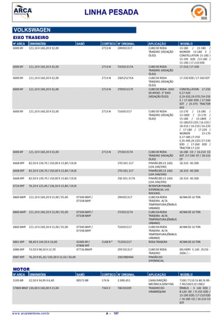 LINHA PESADA
VOLKSWAGEN
EIXO TRASEIRO
N° ARCA DIMENSÕES SABÓ CORTECO N° ORIGINAL APLICAÇÃO MODELO
121,10 X 160,20 X 32,006000-BY CUBODERODA
TRASEIRO (VEDAÇÃO
ÓLEO)
13-180 / 15-180 /
WORKER 15-180 E /
CONSTELLATION 15-180 /
15-190 EOD /13-180 /
15-190 / 17-210 EOD
2713-N 2RH501317
121,10 X 160,20 X 32,006000-BY CUBODERODA
TRASEIRO (VEDAÇÃO
ÓLEO)
17-210 / 17-2402713-N TJG501317A
121,10 X 160,20 X 32,006000-BY CUBODERODA
TRASEIRO (VEDAÇÃO
ÓLEO)
17-230 EOD /17-260 EOT2713-N 2S0525275A
121,10 X 160,20 X 32,006000-BY CUBODERODA-EIXO
DEAPOIO-3° EIXO
(VEDAÇÃOÓLEO)
CONSTELLATION 17-250
E,17-320
E,19-320,19-370 /24-250
E / 17-260 EOD / 17-260
EOT / 25-370 TRACTOR
6X2
2713-N 2T0501317E
121,10 X 160,20 X 32,006000-BY CUBODERODA
TRASEIRO (VEDAÇÃO
ÓLEO)
13-170 / 13-180 /
13-180E / 15-170 /
15-180 / 15-180E /
15-180/23-220 /16-220 /
18-310 / 16-210 /16-220
/ 17-180 / 17-220 /
WORKER 15-170
E,17-180,17-250
E,35-300,26-220 /17-230
EOD / 17-260 EOD /
TRACTOR 17-220
2713-N T16501317
121,10 X 160,20 X 32,006000-BY CUBODERODA
TRASEIRO (VEDAÇÃO
ÓLEO)
16-180 CO / 16-210 CO
EOT /17-240 OT / 18-310
OT
2713-N 2TJ501317A
82,50 X 139,70 / 150,00 X 15,80 /19,006668-BYF PINHÃO(RS 23.160)
(104.348/390)
18.310 -40.3002TO.501.317
82,50 X 139,70 / 150,00 X 15,80 /19,006668-BYF PINHÃO(RS 23.160)
(104.348/390)
18.310 -40.3002TO.501.317
82,50 X 139,70 / 150,00 X 15,80 /19,006668-BYF PINHÃO(RS 23.160)
(104.348/390)
18.310 -40.3002S0.501.317A
76,20 X 125,40 / 136,50 X 15,80 /19,006724-BYF RETENTOR PINHÃO
DIFERENCIAL 145
ROCKWEL
121,10 X 160,20 X 15,00 /35,006860-BAYF CUBODARODA
TRASEIRA-ALTA
TEMPERATURA(ÔNIBUS
URBANO)
ACIMADE16 TON07340-BAYF /
07338-BAYF
2RH501317
121,10 X 160,20 X 15,00 /35,006860-BAYF CUBODARODA
TRASEIRA-ALTA
TEMPERATURA(ÔNIBUS
URBANO)
ACIMADE16 TON07340-BAYF /
07338-BAYF
2TJ501317A
121,10 X 160,20 X 15,00 /35,006860-BAYF CUBODARODA
TRASEIRA-ALTA
TEMPERATURA(ÔNIBUS
URBANO)
ACIMADE16 TON07340-BAYF /
07338-BAYF
T16501317
98,40 X 144,50 X 16,006861-BYF RODATRASEIRA ACIMADE16 TON2148 N *02485-BY/
07806-BYF
T12501317
73,50 X 98,50 X 12,706980-BYF CUBODERODA
TRASEIRO
DELIVERY 5.140 /5150 -
2006 / ---
07736 BRAYF 2P0 501317
76,20 X 95,20 /105,00 X 15,50 / 30,006987-BYF PINHÃODO
DIFERENCIAL
2S0198049A
N° ARCA SABÓ CORTECO N° ORIGINAL APLICAÇÃO MODELODIMENSÕES
MOTOR
22,50 X 34,95 X 6,405105-BR CAIXADIREÇÃO
MECÂNICA(SEMFIM)
7100 / 7110 / 6.80 /6.90-
7.90/100/110 1982/
174 N00572-BR 2.990.451
130,00 X 160,00 X 15,0057869-BRGF TRASEIRODO
VIRABREQUIM
ÔNIBUS - 5 140 EOD /
8-120 OD / 9.150 EOD /
15-190 EOD /17-210 EOD
/ 16-180 CO / 16-210 CO
EOT
7343 V TAE103209
w w w .arcaretentores.com.br 107A -
 