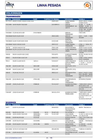 LINHA PESADA
VOLKSWAGEN
TRANSMISSÃO
N° ARCA DIMENSÕES SABÓ CORTECO N° ORIGINAL APLICAÇÃO MODELO
83,00 X 113,00 / 118,00 X 13,00 /21,006981-BAGGEF FLANGETRASEIRA
CÂMBIO
26220 / 26310 / 31260 /
31260E/31310
2UO311623
50,00 X 90,00 X 7,60 /8,007015-GREX CAIXADE
TRANSMISSÃOZF 16S
1685 TD
13-180 / 15-180 /
WORKER 15-180 E /
CONSTELLATION 15-180 /
15-190 EOD /13-180 /
15-190 / 17-210 EOD
2U2 300041 K
57,20 X 82,50 X 12,007030-BAGF SAÍDADA
TRANSMISSÃO
7100 / 814007262-BAGGP
40,00 X 55,00 X 9,007034-BAGGF SAÍDADA
TRANSMISSÃO-
DIANTEIRA
8120 / 8120 / 8150
DELIVERY
2R0311189C
55,00 X 75,00 X 8,00 /10,007044-BAGEF EIXOPILOTO-
TRANSMISSÃO
26260 /31320 /31370E2U2311189
78,00 X 100,00 X 10,007045-BRAGF FLANGETRASEIRA-
TRANSMISSÃO
17260 E / 18310 OT /
18320 OT
2Z0311113
105,00 X 148,50 X 5,507047-M CAIXADEMUDANÇA 26260 /31320 /31370E2T0311.449
95,20 X 114,20 X 11,90 /20,007048-BRGEF FLANGETRASEIRADO
CÂMBIO
17300 / 17310 / 24220 /
24250 /35300 /269260E
/26260E
TJG311773
98,00 X 110,00 X 9,00 / 10,007049-M GUARDAPÓTRASEIRO
DOCÂMBIO
26.220 / 26.260 /26.310
/35.300
TJG311879
49,20 X 57,80 X 2,30 /5,507050-G EIXOPILOTO
TRANSMISSÃO
17300 / 17310 / 24220 /
24250 /26260EOD
TJG311773
30,00 X 111,00 X 20,707051-S TAMPATRASEIRADE
CAIXADECÂMBIO-
REDUZIDA
14.200 / 12.140 /14.150
/ 14.220 / 16.170 /
16.220 / 16.320
10413-S T12525237
40,00 X 52,00 X 7,007082-BRF EIXOPILOTO-CX 55-
420
08312-BRF 2SO311189
40,00 X 52,00 X 7,007082-BRF EIXOPILOTO-CX 55-
420
08312-BRF 2R0311189
75,30 X 82,70 X 4,707083-M DEFLETOR DEPÓDA
CAIXADE
TRANSMISSÃO
8150 E / 9150 E / 5140 /
8150 DELIVERY / MICRO
5140 EOD /MICCRO8150
EOD
2R0311113
63,50 X 88,90 X 5,807084-GRX DEFLETOR SAÍDADA
FLANGE
(TRANSMISSÃO)
CX FS4205A/FS4205B07965-GRX 2S0311113A
19,00 X 25,40 X 4,307160-GRP ALAVANCASELETORA/
TRAMBULADOR
7-90S/110S/11-140/12-1
40/14-140/11-130 /
13-130/14-220/15-170
E/16-170 /
16-220/16-210/24-220
07888-GR T13.312.017
19,00 X 25,40 X 4,307160-GRP ALAVANCASELETORA/
TRAMBULADOR
7-90S/110S/11-140/12-1
40/14-140/11-130 /
13-130/14-220/15-170
E/16-170 /
16-220/16-210/24-220
07888-GR 2S0.525.275 A
N° ARCA SABÓ CORTECO N° ORIGINAL APLICAÇÃO MODELODIMENSÕES
DIVERSOS
32,00 X 41,20 X 30,0010077 EIXOSISTEMA"S"
(BUCHADENYLON
LINHAMÉDIA)
680/90 -790/100/1102RD 607025
38,00 X 52,25 X 7,005009-BR EIXOSISTEMA"S" 8.140/150461 N02506-BR TE3.607.029
18,00 X 30,00 X 7,00 /8,005245-BRG CAIXADIREÇÃO
HIDRÁULICA-SEMFIM
11.130 / 11.140 /12.140
/13.130 /14.140
135 N00496-BRG /
02329-BRG
T11.417.447
35,00 X 46,50 X 4,805268-GR SETOR DACAIXADE
DIREÇÃO
7100 / 7110 /6.80 / 6.90
/7.90 92/...
01152-GR
35,00 X 46,45 X 6,405289-BRG CAIXADIREÇÃO
MECÂNICA(SETOR)
6.80/90 - 7.90/100/110
1982/
01526-BRG 2.990.471
45,00 X 60,00 X 7,00 /8,005301-BRG CAIXADIREÇÃO
HIDRÁULICA(SETOR
INTERNO)
11.130/140 - 12.140 -
13.130 1982/
0039 N02745 -BRG
14,70 X 27,10 X 4,80 /5,405452-GRAG FREIO(EIXOAJUSTE
CATRACAAUTOMÁTICA)
7.100/110 -8.140/1502RD.609.295
31,80 X 44,45 X 6,305737-BA EIXOSISTEMAS (A1205
D 2110)
8.140/150463 N01149-BA
w w w .arcaretentores.com.br 110A -
 
