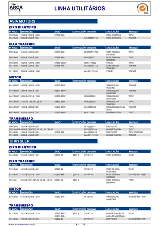 LINHA UTILITÁRIOS
N° ARCA SABÓ CORTECO N° ORIGINAL APLICAÇÃO MODELODIMENSÕES
EIXO DIANTEIRO
ASIA MOTORS
52,00 X 70,00 X 10,005904-BAG RODADIANTEIRA TOPIC07700-BAG
39,50 X 52,00 X 7,005912-BAG RODADIANTEIRA TOWNERAA1003306712
N° ARCA SABÓ CORTECO N° ORIGINAL APLICAÇÃO MODELODIMENSÕES
EIXO TRASEIRO
35,00 X 55,00 X 8,005901-BAG RODATRASEIRA
(INTERNO)
TOPIC07695-BAG OK9958555729
48,00 X 70,00 X 9,005902-BRG RODATRASEIRA
(EXTERNO)
TOPIC07699-BRG 0060326157
40,00 X 75,00 X 12,005909-BRG PINHÃO TOPIC07696-BRGEP W001276512
40,00 X 52,00 X 7,005911-BAG CUBODERODA
TRASEIRO
TOWNER07698-BAG AA1002615712
30,00 X 55,00 X 12,005913-BRG PINHÃO TOWNERAA100.27.165I2
N° ARCA SABÓ CORTECO N° ORIGINAL APLICAÇÃO MODELODIMENSÕES
MOTOR
58,00 X 74,00 X 10,006444-BRGF VIRABREQUIM
TRASEIRO
TOWNER05305-BRGF
34,00 X 48,00 X 7,006446-BRGP VIRABREQUIM
DIANTEIRO
TOWNER05307-BRGP
50,80 X 69,95 X 11,006447-BRGP VIRABREQUIM
DIANTEIRO
TOPIC05308-BRGP OVS0110602
101,60 X 125,00 X 13,006455-BRGF VIRABREQUIM
TRASEIRO
TOPIC05421-BRGF OVS0111399
32,00 X 48,00 X 8,006466-BRGP COMANDOVÁLVULAS
(EIXO)
TOWNER05529-BRGP AA100101AO
30,00 X 44,00 X 7,006467-BRGP BOMBAINJETORA TOPIC05530-BRGP KKY0112602
N° ARCA SABÓ CORTECO N° ORIGINAL APLICAÇÃO MODELODIMENSÕES
TRANSMISSÃO
30,00 X 44,00 X 8,005906-BRG EIXOPILOTO TOPICOK71E16103
40,00 X 53,00 /72,00 X 12,00 /30,005907-BAGGE FLANGETRASEIRA TOPICOK71E17336A
24,00 X 35,00 X 6,005910-BRG EIXOPILOTO TOPIC /TOWNER02594-BRF AA10016103I2
30,00 X 41,00 X 8,005914-BRG FLANGETRASEIRA TOWNERAA100.17.335I2
N° ARCA SABÓ CORTECO N° ORIGINAL APLICAÇÃO MODELODIMENSÕES
EIXO DIANTEIRO
CHRYSLER
52,40 X 76,00 X 7,905446-BAG RODADIANTEIRA D 4001214 N00974-BA 299.2719
N° ARCA SABÓ CORTECO N° ORIGINAL APLICAÇÃO MODELODIMENSÕES
EIXO TRASEIRO
46,30 X 66,60 X 6,405125-BAG CUBODARODA
DIANTEIRO
D 10000849-BA 299.2723
41,10 X 65,40 X 13,005126-BAG RODATRASEIRA
(INTERNO)
D 100 /D 400 1969/1103 N01100-BAG 384.3648
68,30 X 82,55 /85,70 X 6,40 /14,705676-GE RODATRASEIRA
(EXTERNO)
P 9001311 N00177-GE
N° ARCA SABÓ CORTECO N° ORIGINAL APLICAÇÃO MODELODIMENSÕES
MOTOR
55,50 X 80,90 X 15,506336-BAG VIRABREQUIM
DIANTEIRO
D 100 /D 400 /DART02181-BAG 383.0109
N° ARCA SABÓ CORTECO N° ORIGINAL APLICAÇÃO MODELODIMENSÕES
TRANSMISSÃO
38,10 X 60,30 X 12,705131-BAG FLANGETRASEIRADA
CAIXADEMUDANÇAS
D 1001102 N00049-BAG /
01877-BAG
299.4724
34,90 X 50,85 X 8,305153-BAG EIXOPILOTO D 100 /DODGEDART02102-BA 299.4693
w w w .arcaretentores.com.br 118A -
 