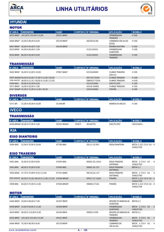 LINHA UTILITÁRIOS
HYUNDAI
MOTOR
N° ARCA DIMENSÕES SABÓ CORTECO N° ORIGINAL APLICAÇÃO MODELO
101,60 X 125,00 X 13,006455-BRGF VIRABREQUIM
TRASEIRO
H 10005421-BRGF
32,00 X 48,00 X 8,006466-BRGP COMANDOVÁLVULAS
(EIXO)
H 10005529-BRGP AA100101A0
30,00 X 44,00 X 7,006467-BRGP BOMBAINJETORA H 10005530-BRGP
45,00 X 60,00 X 7,006553-BRGF VIRABREQUIM
DIANTEIRO
H 1002132142031
80,00 X 96,00 X 9,006554-BRGF VIRABREQUIM
TRASEIRO
H 1002132142041
N° ARCA SABÓ CORTECO N° ORIGINAL APLICAÇÃO MODELODIMENSÕES
TRANSMISSÃO
36,00 X 52,00 X 10,005602-BRGP FLANGETRASEIRA
(36mm)
H 10007867-BAGP 4315644000
40,00 X 53,00 /72,00 X 12,00 /30,005907-BAGGE FLANGETRASEIRA H-100OK71E17336A
38,00 X 51,35 /58,00 X 13,00 /15,005908-BAGGEP FLANGETRASEIRA H-100OM50217335A
30,00 X 45,00 X 6,005949-BAG EIXOPILOTO H 1004314333000
16,00 X 28,00 X 7,005977-BRGP FLANGETRASEIRA H 10043146.44000
45,00 X 72,00 X 12,00 / 19,506547-BAGEP PINHÃO H 1005335244000
N° ARCA SABÓ CORTECO N° ORIGINAL APLICAÇÃO MODELODIMENSÕES
DIVERSOS
15,00 X 30,00 X 10,005571-BR BOMDADEVÁCUO H 10001348-BR
N° ARCA SABÓ CORTECO N° ORIGINAL APLICAÇÃO MODELODIMENSÕES
TRANSMISSÃO
IVECO
30,00 X 47,00 X 7,006439-BRAGP EIXOPILOTO IVECODAYLI7428 P05202-BRAGP 40100791
N° ARCA SABÓ CORTECO N° ORIGINAL APLICAÇÃO MODELODIMENSÕES
EIXO DIANTEIRO
KIA
52,00 X 70,00 X 10,005904-BAG RODADIANTEIRA BESTA 2.2/2.7/3.0 GS - K
2400/2700
07700-BAG OS113.33.067
N° ARCA SABÓ CORTECO N° ORIGINAL APLICAÇÃO MODELODIMENSÕES
EIXO TRASEIRO
35,00 X 55,00 X 8,005901-BAG RODATRASEIRA
(INTERNO)
BESTA 2.7/3.0 GS - K
2400/2700
07695-BAG 00603.26.154I2
48,00 X 70,00 X 9,005902-BRG RODATRASEIRA
(EXTERNO)
BESTA2.207699-BRG 00603.26.157
47,70 X 73,08 X 9,50 /12,005903-BAGE RODATRASEIRA
(EXTERNO)
BESTA 2.7/3.0 GS - K
2400/2700
07701-BARG OK72A.26.157
40,00 X 75,40 /89,50 X 11,00 /15,505905-BAGGEP PINHÃO BESTA 2.2/2.7/3.0 GS - K
2400/2700
07696-BRGEP OP017.27.165A
40,00 X 75,00 X 12,005909-BRG PINHÃO BESTA 2.2/2.7/3.0 GS - K
2400/2700
07696-BRGEP OW00127165
N° ARCA SABÓ CORTECO N° ORIGINAL APLICAÇÃO MODELODIMENSÕES
MOTOR
34,00 X 48,00 X 7,006446-BRGP ÁRVOREDEMANIVELAS
DIANTEIRA
BESTA2.205307-BRGP
53,00 X 69,85 X 11,006448-BRGP VIRABREQUIM
DIANTEIRO
BESTA 2.7/3.0 GS - K
2400/2700
05309-BRGP
90,00 X 110,00 X 9,006454-BRGF ÁRVOREDEMANIVELAS
TRASEIRO
BESTA2.205420-BRGF OF80211399
101,60 X 125,00 X 13,006455-BRGF VIRABREQUIM
TRASEIRO
BESTA 2.7/3.0 GS - K
2400/2700
05421-BRGF
32,00 X 48,00 X 8,006466-BRGP COMANDODE
VÁLVULAS
BESTA 2.7/3.0 GS - K
2400/2700
05529-BRGP
w w w .arcaretentores.com.br 125A -
 