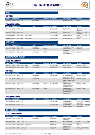 LINHA UTILITÁRIOS
KIA
MOTOR
N° ARCA DIMENSÕES SABÓ CORTECO N° ORIGINAL APLICAÇÃO MODELO
30,00 X 44,00 X 7,006467-BRGP BOMBAINJETORA BESTA2.205530-BRGP
N° ARCA SABÓ CORTECO N° ORIGINAL APLICAÇÃO MODELODIMENSÕES
TRANSMISSÃO
27,00 X 43,00 X 9,005873-BRG EIXOPILOTO BESTA 2.7/3.0 GS - K
2400/2700
OK71E16103
30,00 X 44,00 X 8,005906-BRG EIXOPILOTO BESTA 2.7/3.0 GS - K
2400/2700
OK71E16103
40,00 X 53,00 /72,00 X 12,00 /30,005907-BAGGE FLANGETRASEIRA BESTA 2.7/3.0 GS - K
2400/2700
OK71E17336A
38,00 X 51,35 /58,00 X 13,00 /15,005908-BAGGEP FLANGETRASEIRA BESTA2.2OM50217335A
N° ARCA SABÓ CORTECO N° ORIGINAL APLICAÇÃO MODELODIMENSÕES
MAXION
11,80 X 27,00 X 7,506424-GAEP TAMPADEVÁLVULAS GEMINI HS03202-GAEP
57,00 X 71,00 X 9,006450-BRGF VIRABREQUIM
DIANTEIRO
GEMINI HS7767 V05352-BRGF
57,50 X 74,00 X 8,506453-GRGG GUARDA-PÓDATAMPA
DEDISTRIBUIÇÃO
GEMINI HS7769 N05413-GRGG
N° ARCA SABÓ CORTECO N° ORIGINAL APLICAÇÃO MODELODIMENSÕES
EIXO TRASEIRO
MERCEDES BENZ
54,00 X 80,00 X 11,10 / 16,605680-BRGE RODATRASEIRA SPRINTER 310/31202693-BRGE 012.997.0246
60,00 X 73,00 X 10,50 / 11,506485-BRAGF RODATRASEIRA SPRINTER 311/312/31307484-BRAGF 9029970146
N° ARCA SABÓ CORTECO N° ORIGINAL APLICAÇÃO MODELODIMENSÕES
MOTOR
11,90 X 24,00 X 6,006192-BRGF ALTERNADOR (EIXO)
(BOSH 9491.330.207)
SPRINTER 310/31205548-BRGF 005.997.4840
11,80 X 27,00 X 7,506424-GAEP TAMPADEVÁLVULAS
(MOTOR GEMINI HS 4T
25)
SPRINTER 310/31203202-GAEP
57,00 X 71,00 X 9,006450-BRGF VIRABREQUIM
DIANTEIRO(MOTOR
GEMINI HS 4T25)
SPRINTER 310/3127767 V05352-BRGF 022.997.0947
57,50 X 74,00 X 8,506453-GRGG VIRABREQUIM
DIANTEIRO(MOTOR
GEMINI HS 4T2.5)
(GUARDAPÓ)
SPRINTER 310/3127769 N05413-GRGG
N° ARCA SABÓ CORTECO N° ORIGINAL APLICAÇÃO MODELODIMENSÕES
TRANSMISSÃO
45,00 X 65,00 X 8,007029-BRAGF TRANSMISSÃO-
FLANGETRASEIRA
ACCELO 715 / SPRINTER
B10/B12/412
018.997.9247
45,00 X 65,00 X 8,007029-BRAGF TRANSMISSÃO-
FLANGETRASEIRA
ACCELO 715 / SPRINTER
B10/B12/412
019.997.1247
N° ARCA SABÓ CORTECO N° ORIGINAL APLICAÇÃO MODELODIMENSÕES
EIXO DIANTEIRO
MITSUBISHI
50,00 X 65,00 X 9,005945-BAG RODATRASEIRA
(EXTERNO)
L 200 2.507820-BAG MT141.132
58,00 X 75,00 X 7,50 /11,506548-BRGGE RODADIANTEIRA L 200 2.5 / PAJERO
2.5/2.8
MB 526.395
56,00 X 82,00 /76,00 X 6,00 /12,006551-BAGE RODADIANTEIRA
(MANGAEIXO)
L 200 2.5MB 160.850
62,00 X 78,00 X 7,00 /9,507087-GAGE DIFERENCIAL
DIANTEIRO
PAJERO/L200 / TRITONMB 160946
w w w .arcaretentores.com.br 126A -
 