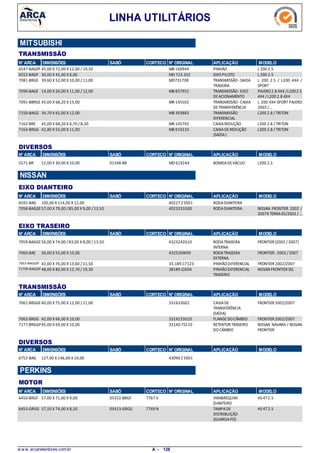 LINHA UTILITÁRIOS
MITSUBISHI
TRANSMISSÃO
N° ARCA DIMENSÕES SABÓ CORTECO N° ORIGINAL APLICAÇÃO MODELO
45,00 X 72,00 X 12,00 / 19,506547-BAGEP PINHÃO L 200 2.5MB 160949
30,00 X 45,00 X 6,006552-BAGP EIXOPILOTO L 200 2.5MD 723.202
39,60 X 52,00 X 10,00 / 11,007081-BRGE TRANSMISSÃO-SAIDA
TRASEIRA
L 200 2.5 / L200 4X4 /
SPORT
MD731708
14,00 X 26,00 X 11,00 / 12,007090-BAGE TRANSMISSÃO-EIXO
DEACIONAMENTO
PAJERO2.8 4X4 /L2002.5
4X4 /L200 2.8 4X4
MB 837952
45,00 X 68,20 X 15,007091-BBRGE TRANSMISSÃO-CAIXA
DETRANSFERÊNCIA
L 200 4X4 SPORT PAJERO
2003 /...
MR 145502
34,70 X 65,00 X 12,007150-BAGG TRANSMISSÃO
DIFERENCIAL
L200 2.8 / TRITONMB 393883
45,00 X 68,20 X 6,70 /8,307162-BRE CAIXAREDUÇÃO L200 2.8 / TRITONMR 145792
42,80 X 55,00 X 11,007163-BRGG CAIXADEREDUÇÃO
(SAÍDA)
L200 2.8 / TRITONMB 919210
N° ARCA SABÓ CORTECO N° ORIGINAL APLICAÇÃO MODELODIMENSÕES
DIVERSOS
15,00 X 30,00 X 10,005571-BR BOMDADEVÁCUO L200 2.501348-BR MD 619244
N° ARCA SABÓ CORTECO N° ORIGINAL APLICAÇÃO MODELODIMENSÕES
EIXO DIANTEIRO
NISSAN
100,00 X 114,00 X 12,006592-BAG RODADIANTEIRA40227 Z 5001
57,00 X 79,00 /85,00 X 9,00 /13,507058-BAGGE RODADIANTEIRA NISSAN FRONTIER 2002 /
2007X TERRA05/2002 /...
4023231G00
N° ARCA SABÓ CORTECO N° ORIGINAL APLICAÇÃO MODELODIMENSÕES
EIXO TRASEIRO
56,00 X 74,00 /83,00 X 8,00 /13,507059-BAGGE RODATRASEIRA
INTERNA
FRONTIER (2002 / 2007)4323242G10
36,00 X 55,00 X 10,007060-BAE RODATRASEIRA
EXTERNA
FRONTIER -2002 /2007432520W00
42,00 X 76,00 X 13,60 / 21,507063-BAGGEP PINHÃODIFERENCIAL FRONTIER 2002/200733.189.C7123
48,00 X 80,00 X 12,70 / 19,3071799-BAGGEF PINHÃODIFERENCIAL
TRASEIRO
NISSAN FRONTIER SEL38189-ZJ00A
N° ARCA SABÓ CORTECO N° ORIGINAL APLICAÇÃO MODELODIMENSÕES
TRANSMISSÃO
40,00 X 75,00 X 12,00 / 21,007061-BRGGE CAIXADE
TRANSFERÊNCIA
(SAÍDA)
FRONTIER 2002/2007331633G01
42,00 X 66,00 X 10,007062-BRGG FLANGEDOCÂMBIO FRONTIER 2002/20073314233G10
45,00 X 69,00 X 10,007177-BRGGP RETENTOR TRASEIRO
DOCÂMBIO
NISSAN NAVARA / NISSAN
FRONTIER
33140-7S110
N° ARCA SABÓ CORTECO N° ORIGINAL APLICAÇÃO MODELODIMENSÕES
DIVERSOS
127,00 X 146,00 X 10,006752-BAG 43090 Z 5001
N° ARCA SABÓ CORTECO N° ORIGINAL APLICAÇÃO MODELODIMENSÕES
MOTOR
PERKINS
57,00 X 71,00 X 9,006450-BRGF VIRABREQUIM
DIANTEIRO
HS 4T2.57767 V05352-BRGF
57,50 X 74,00 X 8,506453-GRGG TAMPADE
DISTRIBUIÇÃO
(GUARDAPÓ)
HS 4T2.57769 N05413-GRGG
w w w .arcaretentores.com.br 128A -
 