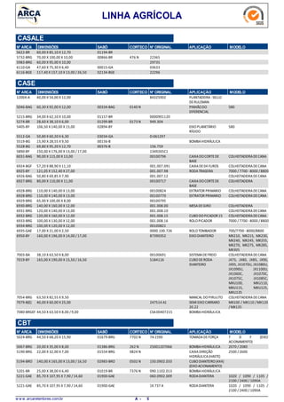 LINHA AGRÍCOLA
CASALE
N° ARCA DIMENSÕES SABÓ CORTECO N° ORIGINAL APLICAÇÃO MODELO
60,00 X 85,10 X 12,705622-BR 01194-BR
70,00 X 100,00 X 10,005732-BRG 476 N00866-BR 22365
60,00 X 95,00 X 10,005983-BRG 29735
47,60 X 75,30 X 6,406110-GA 00015-GA 03633
117,40 X 157,10 X 13,00 /26,506116-BGE 02134-BGE 22296
N° ARCA SABÓ CORTECO N° ORIGINAL APLICAÇÃO MODELODIMENSÕES
CASE
40,00 X 54,00 X 12,0012004-A PLANTADEIRA-SELLO
DERULEMAN
84325902
60,30 X 92,00 X 12,005046-BAG PINHÃODO
DIFERENCIAL
5800140 N00334-BAG
34,00 X 62,10 X 10,005215-BRG 01157-BR 0000901120
28,60 X 38,10 X 6,005274-BR 0173 N01299-BR 949.304
106,50 X 140,00 X 15,005405-BY EIXOPLANETÁRIO
RÍGIDO
58002894-BY
50,80 X 60,20 X 6,305512-GA 03034-GA D-061297
15,90 X 28,55 X 9,505519-BG BOMBAHIDRÁULICA00156-B
69,80 X 95,20 X 12,705528-BG 00376-B 156.759
150,00 X 176,00 X 13,00 /17,005890-BY 1349265C1
90,00 X 115,00 X 13,006031-BAG CAIXADOCORTEDE
BASE
COLHEITADEIRADECANA00100796
57,20 X 88,90 X 11,106924-BGF CAIXADE04 FUROS COLHEITADEIRADECANA001.007.091
121,05 X 152,40 X 27,006925-BY RODATRASEIRA 7000 / 7700 -8000 /8800001.007.98
50,80 X 69,85 X 7,906926-BAG COLHEITADEIRADECANA001.007.12
80,00 X 110,00 X 11,006927-BRG CAIXADOCORTEDE
BASE
COLHEITADEIRA00100717
110,00 X 140,00 X 13,006928-BRG EXTRATOR PRIMARIO COLHEITADEIRADECANA00100824
110,00 X 140,00 X 13,006928-BRG EXTRATOR PRIMARIO COLHEITADEIRADECANA00100770
65,00 X 100,00 X 8,006929-BRG 00100795
140,00 X 160,00 X 12,006930-BRG MESADEGIRO COLHEITADEIRA001.008.00
120,00 X 140,00 X 13,006931-BRG COLHEITADEIRADECANA001.008.10
120,00 X 160,00 X 12,006932-BRG CUBODOPICADOR 15 COLHEITADEIRADECANA001.008.15
100,00 X 130,00 X 12,006933-BRG ROLOPICADOR 7000 / 7700 -8000 /8800001.008.16
100,00 X 120,00 X 12,006934-BRG 00100821
17,00 X 21,00 X 2,506935-GAE ROLOTOMBADOR 700/7700 -8000/88000000.100.726
160,00 X 196,00 X 14,00 /17,006950-BY EIXODIANTEIRO MX210, MX215, MX230,
MX240, MX245, MX255,
MX270, MX275, MX285,
MX305
87390352
38,10 X 63,50 X 8,007003-BA SISTEMADEFREIO COLHEITADEIRADECANA00100691
165,00 X 190,00 X 15,50 /16,507019-BY CUBODERODA
DIANTEIRO
JX75, JX80, JX85, JX90,
JX95, JX1070U, JX1080U,
JX1090U, JX1100U,
JX1060C, JX1070C,
JX1075C, JX1085C,
MXU100, MXU110,
MXU115, MXU125,
MXU135
5184116
63,50 X 82,55 X 9,507054-BRG MANCAL DOPIRULITO COLHEITADEIRADECANA
40,00 X 60,00 X 25,007079-B(E) SEMI EIXOCARRARO
20.22
MX100 / MX110 /MX120
/MX135
247514 A1
44,50 X 63,50 X 8,00 /9,007080-BRGEF BOMBAHIDRÁULICACSA00407215
N° ARCA SABÓ CORTECO N° ORIGINAL APLICAÇÃO MODELODIMENSÕES
CBT
44,50 X 68,20 X 15,905024-BRG TOMADADEFORÇA T D F (EIXO
ACIONAMENTO)
7702 N01679-BRG 7A1590
20,00 X 35,00 X 8,005067-BRG BOMBAHIDRÁULICA 2070 / 2080262 N01386-BRG 25001207066
22,00 X 32,00 X 7,005190-BRG CAIXADIREÇÃO
HIDRÁULICA(HASTE)
2500 / 26000824 N01554-BRG
140,00 X 165,00 X 13,00 /16,505194-BRO CUBODIANTEIRO(4X4)
(EIXOACIONAMENTO)
0502 N02983-BRO 150.0902.033
25,00 X 38,00 X 6,405201-BR BOMBAHIDRÁULICA7376 N01019-BR 090.1102.013
85,70 X 107,95 X 7,90 / 14,605221-GAE RODADIANTERA 1020 / 1090 / 1105 /
2100 / 2400 / 1090A
01900-GAE 060.0902.009
85,70 X 107,95 X 7,90 / 14,605221-GAE RODADIANTERA 1020 / 1090 / 1105 /
2100 / 2400 / 1090A
01900-GAE 1K 737 A
w w w .arcaretentores.com.br 5A -
 