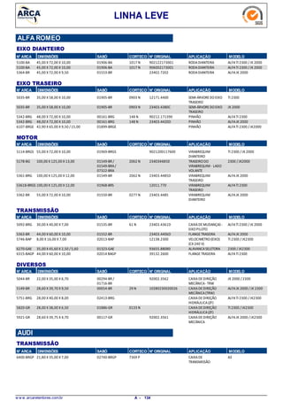 LINHA LEVE
N° ARCA SABÓ CORTECO N° ORIGINAL APLICAÇÃO MODELODIMENSÕES
EIXO DIANTEIRO
ALFA ROMEO
45,00 X 72,00 X 10,005100-BA RODADIANTEIRA ALFATI 2300 /JK 20001017 N01906-BA 902122173001
45,00 X 72,00 X 10,005100-BA RODADIANTEIRA ALFATI 2300 /JK 20001017 N01906-BA 906002173001
45,00 X 72,00 X 9,505364-BR RODADIANTEIRA ALFAJK 200001553-BR 23402.7202
N° ARCA SABÓ CORTECO N° ORIGINAL APLICAÇÃO MODELODIMENSÕES
EIXO TRASEIRO
35,00 X 58,00 X 10,005035-BR SEMI-ÁRVOREDOEIXO
TRASEIRO
TI 23000903 N01905-BR 12171.4400
35,00 X 58,00 X 10,005035-BR SEMI-ÁRVOREDOEIXO
TRASEIRO
JK 20000903 N01905-BR 23403.4380C
48,00 X 72,00 X 10,005342-BRG PINHÃO ALFATI 2300148 N00161-BRG 90212.171390
48,00 X 72,00 X 10,005342-BRG PINHÃO ALFAJK 2000148 N00161-BRG 23403.4420D
42,90 X 65,00 X 9,50 /15,006107-BRGE PINHÃO ALFATI 2300 /JK200001899-BRGE
N° ARCA SABÓ CORTECO N° ORIGINAL APLICAÇÃO MODELODIMENSÕES
MOTOR
55,00 X 72,00 X 10,005114-BRGS VIRABREQUIM
DIANTEIRO
TI 2300 /JK 200001969-BRGS 9021200117600
100,00 X 125,00 X 13,005178-BG TRASEIRODO
VIRABREQUIM- LADO
VOLANTE
2300 / JK20002062 N01549-BR /
01549-BRA/
07322-BRA
234034485D
100,00 X 125,00 X 12,005361-BRG VIRABREQUIM
TRASEIRO
ALFAJK 20002062 N01549-BR 23403.4485D
100,00 X 125,00 X 12,0053618-BRGS VIRABREQUIM
TRASEIRO
ALFATI 230001968-BRS 12011.770
55,00 X 72,00 X 10,005362-BR VIRABREQUIM
DIANTEIRO
ALFAJK 20000277 N01550-BR 23403.4485
N° ARCA SABÓ CORTECO N° ORIGINAL APLICAÇÃO MODELODIMENSÕES
TRANSMISSÃO
30,00 X 40,00 X 7,005092-BRG CAIXADEMUDANÇAS -
EIXOPILOTO
ALFATI 2300 /JK 200061 N01535-BR 23403.4361D
44,00 X 60,00 X 10,005363-BR FLANGETRASEIRA ALFAJK 200001552-BR 23403.4406D
8,00 X 16,00 X 7,005746-BAP VELOCIMETRO(EIXO)
(CX 240 V)
TI 2300 /JK230002013-BAP 12138.2300
35,00 X 45,60 X 2,50 /5,606270-GAE ALAVANCASELETORA 2300 / JK230001323-GAE 93655.88080
44,00 X 60,00 X 10,006315-BAGP FLANGETRASEIRA ALFATI 230002014 BAGP 39132.2600
N° ARCA SABÓ CORTECO N° ORIGINAL APLICAÇÃO MODELODIMENSÕES
DIVERSOS
22,00 X 35,00 X 6,705044-BR CAIXADEDIREÇÃO
MECÂNICA-TRW
JK 2000 /230000294-BR /
01716-BR
92002.3562
28,60 X 39,70 X 9,505149-BR CAIXADEDIREÇÃO
MECÂNICA(TRW)
ALFAJK 2000 /JK 230029 N00054-BR 10280230020026
28,00 X 40,00 X 8,005751-BRG CAIXADEDIREÇÃO
HIDRÁULICA(ZF)
ALFATI 2300 /JK230002413-BRG
28,00 X 38,00 X 6,505820-GR CAIXADEDIREÇÃO
HIDRÁULICA(ZF)
TI 2300 /JK23000133 N01886-GR
28,60 X 39,75 X 4,705921-GR CAIXADEDIREÇÃO
MECÂNICA
ALFAJK 2000 /JK230000117-GR 92002.3561
N° ARCA SABÓ CORTECO N° ORIGINAL APLICAÇÃO MODELODIMENSÕES
TRANSMISSÃO
AUDI
21,80 X 35,00 X 7,006400-BRGP CAIXADE
TRANSMISSÃO
A37369 P02740-BRGP
w w w .arcaretentores.com.br 134A -
 
