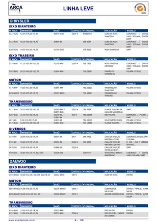 LINHA LEVE
CHRYSLER
EIXO DIANTEIRO
N° ARCA DIMENSÕES SABÓ CORTECO N° ORIGINAL APLICAÇÃO MODELO
52,40 X 76,20 X 7,905124-GAG CUBODARODA
DIANTEIRO
CORONADO / DODGE
1800 / POLARA / DODGE
DART
1214 N00974-GAO B7Y1190A
46,30 X 66,60 X 6,405125-BAG CUBODARODA
DIANTEIRO
CORONADO / DODGE
1800 / POLARA / DODGE
DART
00849-BA 298.9024
44,50 X 59,25 X 6,006286-GAG RODADIANTEIRA DART01756-GGO 276.8010
N° ARCA SABÓ CORTECO N° ORIGINAL APLICAÇÃO MODELODIMENSÕES
EIXO TRASEIRO
41,10 X 65,40 X 13,005126-BAG RODATRASEIRA
(INTERNO)
CORONADO / DODGE
1800 / POLARA / DODGE
DART
1103 N01100-BAG 293.1875
38,10 X 60,35 X 12,705762-BRG PINHÃODO
DIFERENCIAL
POLARA1973/8101854-BRG 713.03241
N° ARCA SABÓ CORTECO N° ORIGINAL APLICAÇÃO MODELODIMENSÕES
MOTOR
44,50 X 63,50 X 9,506176-BRP VIRABREQUIM
DIANTEIRO
POLARA1973/8101845-BRP 791.02121
76,20 X 95,25 X 9,706296-BRGS VIRABREQUIM
TRASEIRO
POLARA1973/8105125-BRGS 712.44301
N° ARCA SABÓ CORTECO N° ORIGINAL APLICAÇÃO MODELODIMENSÕES
TRANSMISSÃO
38,10 X 60,30 X 12,705131-BAG FLANGETRASEIRADA
CAIXADEMUDANÇAS
DART1102 N00049-BAG /
01877-BAG
299.4724
31,70 X 44,50 X 6,505267-BAG EIXOPILOTO CORONADO / POLARA /
DART
463 N01149-BA/
01843-BA
791.02058
9,50 X 19,05 X 7,006073-BR VELOCIMETRO(EIXO) POLARA1973/8101853-BR 791.02005
34,90 X 55,90 X 12,506175-BAG FLANGETRASEIRA POLARA1973/8101844-BAG 713.14168
N° ARCA SABÓ CORTECO N° ORIGINAL APLICAÇÃO MODELODIMENSÕES
DIVERSOS
28,60 X 39,70 X 9,505149-BR CAIXADEDIREÇÃO
MECÂNICA(TRW)
CORONADO/DODGEDART
/POLARA
29 N00054-BR 299.4311
28,60 X 39,75 X 7,005195-BR CAIXADEDIREÇÃO
MECÂNICA(SETOR)
D 100 .../68 / KARMAN
GHIA64/...
0046 N00932-BR 250.8471
28,00 X 38,00 X 6,505820-GR CAIXADEDIREÇÃO
HIDRÁULICA(ZF)
DART0133 N01886-GR
38,60 X 50,75 X 7,80 /9,606588-GRL SERVOFREIO(BENDIX
MASTERVAC)
CORONADO / DODGE
1800 / POLARA/DART
02528-GRL 2253559
N° ARCA SABÓ CORTECO N° ORIGINAL APLICAÇÃO MODELODIMENSÕES
EIXO DIANTEIRO
DAEWOO
40,00 X 52,00 /61,50 X 3,00 /8,505494-BRGE CUBODARODA ESPERO287 N02212-BRGE
N° ARCA SABÓ CORTECO N° ORIGINAL APLICAÇÃO MODELODIMENSÕES
MOTOR
35,00 X 48,00 X 7,006094-BRAGS COMANDODE
VÁLVULAS
ESPERO / PRINCE / SUPER
SALON
1356 S02178-BRAGS
90,00 X 104,00 X 11,006096-BRAGF ÁRVOREDEMANIVELAS ESPERO / PRINCE / SUPER
SALON
3172 V02600-BRAGF
N° ARCA SABÓ CORTECO N° ORIGINAL APLICAÇÃO MODELODIMENSÕES
TRANSMISSÃO
23,00 X 35,00 X 8,006356-BAG EIXOPILOTO ESPERO02372-BAG
13,00 X 26,00 X 7,006357-BRG EIXOSELEÇÃO/ENGATE
DOCÂMBIO
ESPERO7299 N02373-BRG
w w w .arcaretentores.com.br 135A -
 