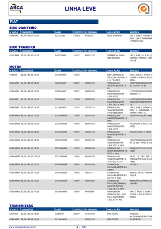 LINHA LEVE
N° ARCA SABÓ CORTECO N° ORIGINAL APLICAÇÃO MODELODIMENSÕES
EIXO DIANTEIRO
FIAT
42,00 X 56,00 X 7,006346-BAG RODADIANTEIRA 147 / ELBA / FIORINO /
OGGI .../86 // PANORAMA
/PREMIO/UNO
1308 N02321-BAG 44388.01
N° ARCA SABÓ CORTECO N° ORIGINAL APLICAÇÃO MODELODIMENSÕES
EIXO TRASEIRO
25,00 X 35,00 X 7,506311-BAGP DIFERENCIAL (SAÍDA
SEMI-ÁRVORE)
147 / ELBA 76 A 81 //
FIORINO / PREMIO / UNO
76 A96
1101 P02007-BAGP 40001.720
N° ARCA SABÓ CORTECO N° ORIGINAL APLICAÇÃO MODELODIMENSÕES
MOTOR
30,00 X 42,00 X 7,005788-BR EIXOCOMANDODE
VÁLVULAS -MOTOR 1.0
/1.3 / 1.4 FIRE
UNO / PALIO / PUNTO /
STRADA / DOBLO / IDEA /
SIENA
7340 V02539-BRGP
64,00 X 80,00 X 8,006308-BAGP VIRABREQUIM
TRASEIRO(MOTOR 1.6
8V)
UNO/PREMIO/ELBA/FIORI
NO1.6/TIPO1.6 8V
1096 P02004-BAGP 40000.460
40,00 X 56,00 X 7,006309-BAGP VIRABREQUIM
DIANTEIRO(MOTOR
1.0/1.3/1.5)
147/FIORINO/OGGI/PANO
RAMA1977/
1095 P02005-BAGP 40000.050
30,00 X 52,00 X 7,006310-BAG VIRABREQUIM
DIANTEIRO(MOTOR
1.6/1.6 IE/1.6 MPI)
147/FIORINO/OGGI/PANO
RAMA1977/TEMPRA/TIPO
1.6
1100 N02006-BAG 40000.050
70,00 X 85,00 X 8,006344-BAGP VIRABREQUIM
TRASEIRO(MOTOR
1050/1300/1500)
147 / ELBA / FIORINO /
OGGI / PANORAMA /
PREMIO/UNO77/...
1137 P02269-BAGP 75978.710
40,00 X 56,00 X 7,006406-BRAGF VIRABREQUIM
DIANTEIRO(MOTOR 1.5
MPI)
UNO/PREMIO/ELBA1996/1796 V02844-BRAGF 40004.340
40,00 X 56,00 X 7,006406-BRAGF VIRABREQUIM
DIANTEIRO(MOTOR
1.6/1.6 16V)
PALIO/SIENA 1.6/1.6 16V
2000/
1796 V02844-BRAGF 40004.950
70,00 X 85,00 X 8,006407-BRAGF VIRABREQUIM
TRASEIRO(MOTOR 1.5
MPI)
PALIO/STRADA1.5 1996/1792 V02845-BRAGF 40004.370
64,00 X 80,00 X 8,006431-BRAGF VIRABREQUIM
TRASEIRO(MOTOR
1.6/1.6 IE/1.6 MPI)
UNO/PREMIO/ELBA/FIORI
NO1.6 16V/TIPO1.6 16V
1795 V05062-BRAGF 40004.350
30,00 X 43,00 X 8,006433-BRAGF VIRABREQUIM
DIANTEIRO(MOTOR 2.0
IE/2.0 IE16V)
TEMPRA/TIPO2.0/2.016V
1992/
1765 V05074-BRAGF 40004.260
74,00 X 90,00 X 10,006434-BRAGF VIRABREQUIM
TRASEIRO(MOTOR 1.6
16V/2.0/2.0 16V)
PALIO 1.6 16V MPI /
TEMPRA/TIPO2.0/2.016V
1992/
1764 V05075-BRAGF 40004.300
30,00 X 42,00 X 7,006435-BRAGF COMANDODE
VÁLVULAS (MOTOR 1.0
FIRE8V)
PALIO1.07340 V05093-BRAGF 40000.424
30,00 X 42,00 X 7,006435-BRAGF COMANDODE
VÁLVULAS (MOTOR 2.0
IE16V/2.4 20V)
MAREA / STILO / TEMPRA
2.0/2.4
7340 V05093-BRAGF 76041.77
30,00 X 47,00 X 7,006439-BRAGP COMANDODE
VÁLVULAS/COMANDO
AUXILIAR (MOTOR
1.6/1.6 IE/1.6 MPI)
BRAVA/PALIO/STRADA1.6
16VMPI
7428 P05202-BRAGP 40004.960
27,00 X 37,00 X 7,006760-BRAGF DIANTEIRODO
VIRABREQUIM-LADO
POLIA(MOTOR FIRE
1,0/1,3/1,4L 8V)
UNO / PALIO / SIENA /
STRADA / IDEA / PUNTO /
DOBLO
7549 V05266-BRAGF 46404094
N° ARCA SABÓ CORTECO N° ORIGINAL APLICAÇÃO MODELODIMENSÕES
TRANSMISSÃO
22,00 X 40,00 X 8,006314-BGP EIXOPILOTO UNO/UNO
MILE/PREMIO/ELBA/1996
2050 P02009-BP 43491.930
28,70 X 40,00 X 7,006333-BAGP EIXOPILOTO ALFATI 230002140-BAP-H 97601.374
w w w .arcaretentores.com.br 136A -
 