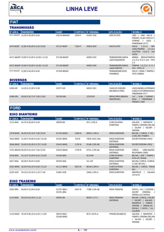 LINHA LEVE
FIAT
TRANSMISSÃO
N° ARCA DIMENSÕES SABÓ CORTECO N° ORIGINAL APLICAÇÃO MODELO
22,00 X 40,00 X 8,006422-BRAGEP EIXOPILOTO UNO / UNO MILLE /
PREMIO /ELBA1996147 /
FIORINO / OGGI /
PANORAMA1977/
2050 P03019-BRAGEP 43491.930
22,80 X 40,00 X 6,50 /8,006470-BGEP EIXOPILOTO PALIO 1.5/1.6 MPI
1996/TEMPRA 2.0./2.0
16V/TIPO 2.0/2.0 16V
1993/
7364 P07137-BGEP 40004.820
29,80 X 52,00 X 10,00 / 13,506471-BAGEP TRANSMISSÃO(SAÍDA
LADOESQUERDO)
MAREA - BRAVA/TEMPRA
2.0./2.0 IE 8 E 16V - TIPO
2.0
07138-BAGEP 40003.050
29,80 X 50,00 X 10,00 / 13,506472-BAGEP TRANSMISSÃO(SAÍDA
LADODIREITO)
TEMPRA 2.0./2.0 IE 8 E
16V-TIPO2.0
07139-BAGEP 40003.040
22,80 X 40,00 X 8,006476-BRAGEP TRANSMISSÃO(EIXO
PRIMÁRIO)
PALIO / SIENA / TEMPRA /
TIPO/MAREA
07309-BRAGP
N° ARCA SABÓ CORTECO N° ORIGINAL APLICAÇÃO MODELODIMENSÕES
DIVERSOS
14,30 X 22,00 X 3,906306-GR CAIXADEDIREÇÃO
MECÂNICA(TRW)
UNO/UNOMILLE/PREMIO/
ELBA/147/FIORINOIOGGI/
PANORAMA1977
01977-GR 40032.091
38,60 X 50,75 X 7,80 /9,606588-GRL SERVOFREIO(BENDIX
MASTERVAC)
147 / ELBA / FIORINO /
OGGI / PANORAMA /
PREMIO/UNO
02528-GRL 2253559
N° ARCA SABÓ CORTECO N° ORIGINAL APLICAÇÃO MODELODIMENSÕES
EIXO DIANTEIRO
FORD
46,30 X 66,60 X 6,405125-BAG CUBODARODA
DIANTEIRO
GALAXIE / MAVERICK /
PAMPA/ VERONA/BELINA
/ DELREY / ESCORT /
VERONA
00849-BA B7C.1190.A
46,00 X 65,50 X 7,00 /8,505378-BAGE RODADIANTEIRA BELINA / CORCEL II 78/...
//DEL REY/PAMPA
1060 N01764-BAGG B0NU.1190.A
55,00 X 70,00 X 6,00 /10,305663-BRGE RODADIANTEIRA
(INTERNO)
ESCORT/VERONA1983/720 N02392-BRGE 78FB.1K02.5AA
50,00 X 65,00 X 9,70 /14,005666-BAGE RODADIANTEIRA
(EXTERNO)
ESCORT/VERONA1983/1195 N02442-BAGE 81AB.1190.AB
48,00 X 65,50 X 7,00 /8,505761-BRGGE RODADIANTEIRA
(INTERNO)
CORCEL II/BELINA/DEL
REY/PAMPA1989/
1790 N02833-BAGG 87EU.1190.AA
54,10 X 73,00 X 8,50 /10,005918-BAG CUBODARODA
DIANTEIRO
BELINA / JEEP / PAMPA /
PICK-UP /RURAL
01930-BAG B11440
60,00 X 78,05 X 8,806057-BAG RODADIANTEIRA
(EXTERNO)
BELINA/ CORCEL /CORCEL
II /DEL REY69/...
00305-BAG 56.149
46,00 X 65,50 X 9,00 /13,206261-BRGE CUBODARODA
DIANTEIRA
BELINA / CORCEL TODOS
69/...
0623 N01111-BRGE BE1M.1190.A
49,20 X 63,50 X 1,50 /7,406295-GOE RODADIANTEIRA MAVERICK / GALAXIE
1973/79
01881-GOE C8AA.1190.A
N° ARCA SABÓ CORTECO N° ORIGINAL APLICAÇÃO MODELODIMENSÕES
EIXO TRASEIRO
40,00 X 55,00 X 8,005045-BRG RODATRASEIRA FIESTA / KA / COURIER /
ESCORT /VERONA /
VERSAILLES /ROYALE
0407 N01707-BRG /
02391-BRG
71BB.1190.AB
38,20 X 63,50 X 11,105119-BAG RODATRASEIRA
(INTERNO)
BELINA / CORCEL /DELREY
/ ESCORT / GALAXIE /
MAVERICK / PAMPA /
VERONA / VERSALLES /
ROYALE / FIESTA / KA /
COURIER
00995-BA BD4D.1177.J
39,40 X 80,20 X 6,40 /11,805129-BAGE PINHÃO(ÁLBARUS) GALAXIE / MAVERICK /
PAMPA/ VERONA/BELINA
/ DELREY / ESCORT /
VERONA
00029-BAE/
01660-BAGE
BC7C.4676.A
w w w .arcaretentores.com.br 137A -
 