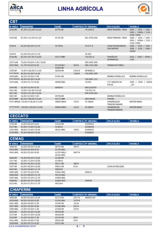 LINHA AGRÍCOLA
CBT
N° ARCA DIMENSÕES SABÓ CORTECO N° ORIGINAL APLICAÇÃO MODELO
87,30 X 114,30 X 22,205226-BG RODATRASEIRA-FREIO 1000 / 1020 / 1065 /
1090 / 1090A / 1105 /
2100 / 2400
01791-BF 7A1443 B
87,30 X 114,30 X 22,205226-BG RODATRASEIRA-FREIO 1000 / 1020 / 1065 /
1090 / 1090A / 1105 /
2100 / 2400
01791-BF 061.0706.006
63,50 X 82,50 X 12,705239-B CAIXADEMUDANÇAS -
EIXOMOTRIZ
1000 / 1020 / 1065 /
1090 / 2100 / 2400 /
1090A
01790-B 7A-577-A
61,50 X 95,10 X 12,705249-B 1K-693
82,50 X 107,95 X 16,005256-BG PINHÃODO
DIFERENCIAL
1020 / 1090 / 1090A /
1105
01571-BBR 710.022.A
74,00 X 90,00 X 7,00 /10,005257-GAE 090.0902.009
31,70 X 44,50 X 6,505267-BAG TOMADADEFORÇA463 N01149-BA/
01843-BA
090.1201.096
75,00 X 100,00 X 12,005299-BR 2362 N00269-BR RETEN0011
46,00 X 65,00 X 16,005313-BAG(E) 1248 N 150.0901.099
40,20 X 52,00 X 7,005360-BAG BOMBAHIDRÁULICA BOMBAHIDRÁULICA01491-BA
46,00 X 65,00 X 16,005424-BRAG(E) 150.0901.151
19,00 X 31,75 X 8,005474-BAG TD F (ENGATEDA
POLIA)
1090 / 2400 / 1090A
.../67
00989-BAG 7A930
35,00 X 53,90 X 9,505544-BG 00694-B 0901202050
70,00 X 101,60 X 16,005811-BG 710.022-10
70,00 X 101,60 X 16,005811-BG 090.0704.005
16,00 X 32,00 X 7,005825-BR BOMBAHIDRÁULICA00796-BR
82,50 X 108,00 X 16,006570-BBR PINHÃO01571-BBR 600704005
110,00 X 130,00 X 13,006747-BRAGS VIRABREQUIM
TRASEIRO(MWM)
MOTOR MWM126 N00803-BRGS 5H 38665
110,00 X 130,00 X 13,0067479-BRAGF VIRABREQUIM
TRASEIRO(MWM)
MOTOR MWM126 N00803-BRGS 5H 38665
N° ARCA SABÓ CORTECO N° ORIGINAL APLICAÇÃO MODELODIMENSÕES
CECCATO
25,00 X 40,00 X 8,005150-BR 01556-BR 91090642
35,00 X 72,00 X 10,005317-BG 01366-B 91090634
48,00 X 72,00 X 10,005342-BRG 148 N00161-BRG 91090637
35,00 X 80,00 X 10,006738-BRG 91090647
N° ARCA SABÓ CORTECO N° ORIGINAL APLICAÇÃO MODELODIMENSÕES
CEMAG
55,00 X 90,00 X 10,005006-BA 385 N00793-BA
50,00 X 65,00 X 8,505042-BRG 01783-BRG
40,00 X 55,00 X 8,005045-BRG 0407 N01707-BRG /
02391-BRG
55,00 X 85,00 X 13,005060-BR 01180-BR
35,00 X 72,00 X 10,005317-BG 01366-B
60,00 X 90,00 X 10,005346-BR 386 N00517-BR
65,00 X 90,00 X 10,005347-BR CAIXADEREDUÇÃO92 N00051-BR
44,50 X 69,80 X 12,705463-BG 00069-B
57,30 X 76,20 X 9,505485-BAG 01862-BAG 284614
63,50 X 88,00 X 12,705486-BAG 00120-BAG
54,00 X 76,20 X 12,705487-BAG 01864-BAG
69,80 X 95,25 X 16,005488-BG 01865-BGO 284040
36,50 X 57,05 X 12,706223-BG 00218-B
N° ARCA SABÓ CORTECO N° ORIGINAL APLICAÇÃO MODELODIMENSÕES
CHIAPERINI
30,00 X 62,00 X 10,005000-BA 2011 N01273-BA 000002144
40,00 X 56,00 X 9,005028-BAG 1070 N01265-BAG
28,00 X 40,00 X 7,005041-BRG 143 N01495-BR
20,00 X 35,00 X 8,005067-BRG 262 N01386-BRG
15,00 X 35,00 X 7,005090-BRG 259 N01058-BR
20,00 X 35,00 X 10,005252-BR 00760-BR
25,00 X 47,00 X 10,005275-BR 00266-BR
25,00 X 35,00 X 7,005320-BR 60 N01543-BR
20,00 X 30,00 X 7,005441-BRG 59 N00505-BR
34,90 X 50,75 X 8,305638-BAG 02221-BA
w w w .arcaretentores.com.br 6A -
 