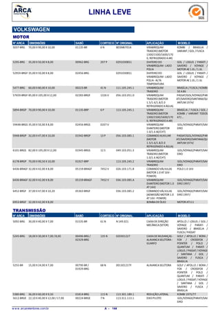 LINHA LEVE
VOLKSWAGEN
MOTOR
N° ARCA DIMENSÕES SABÓ CORTECO N° ORIGINAL APLICAÇÃO MODELO
70,00 X 90,00 X 10,005037-BRG VIRABREQUIM
TRASEIRO(MOTOR
1300/1500/1600/170
0, REFRIGERADOAAR)
KOMBI / BRASILIA /
VARIANT/GOL /FUSCA
6 N01135-BR BD3M6701A
35,00 X 50,00 X 8,005295-BRG DIATEIRODO
VIRABREQUIM-LADO
POLIA
GOL / LOGUS / PARATI /
SAVEIRO / VOYAGE /
MOTOR AE1.0L /1.6L
207 P00962-BRG 0291030851
35,00 X 50,00 X 8,0052959-BRGF DIATEIRODO
VIRABREQUIM-LADO
POLIA-ALTA
TEMPERATURA
GOL / LOGUS / PARATI /
SAVEIRO / VOYAGE /
MOTOR AE1.0L /1.6L
02456-BRG 0291030851
60,00 X 80,00 X 10,005477-BRG VIRABREQUIM
TRASEIRO
BRASÍLIA / FUSCA/KOMBI
50 A86
41 N00223-BR 111.105.245.1
85,00 X 105,00 X 12,0057659-BRGF VIRABREQUIM
TRASEIRO(MOTOR
1.5/1.6/1.8/2.0
REFRIGERADOAÁGUA)
PASSAT/GOL/VOYAGE/PAR
ATI/SAVEIRO/SANTANA/QU
ANTUM1974/
1326 V02283-BRGF 056.103.051.D
70,00 X 90,00 X 10,005894-BRGP VIRABREQUIM
TRASEIRO(MOTOR
1300/1500/1600/170
0, REFRIGERADOAAR)
BRASÍLIA / FUSCA / GOL /
KOMBI / VARIANT TODOS
67/...
6 P01135-BRP 113.105.245.1
35,00 X 50,00 X 8,0059448-BRGS VIRABREQUIM
DIANTEIRO(MOTOR
1.0/1.6 AE/CHT)
GOL/VOYAGE/PARATI/SAV
EIRO
0207 V02456-BRGS
32,00 X 47,00 X 10,005948-BRGP COMANDOAUXILIAR
(MOTOR
1.5/1.6/1.8/2.0
REFRIGERADOAÁGUA)
PASSAT/GOL/VOYAGE/PAR
ATI/SAVEIRO/SANTANA/QU
ANTUM1974/
13 P01942-BRGP 056.103.085.1
82,00 X 105,00 X 12,006101-BRGS VIRABREQUIM
TRASEIRO(MOTOR
1.0/1.6 AE/CHT)
GOL/VOYAGE/PARATI/SAV
EIRO
12 S01945-BRGS 049.103.051.3
70,00 X 90,50 X 10,006178-BRGP VIRABREQUIM
TRASEIRO
GOL/VOYAGE/PARATI/SAV
EIRO
01927-BRP 113.105.245.2
32,00 X 42,00 X 8,006436-BRAGF COMANDOVÁLVULAS
(MOTOR 1.0 AT16V-
POWER)
POLO1.0 16V7452 V05159-BRAGF 026.103.171.B
32,00 X 42,00 X 8,006436-BRAGF VIRABREQUIM
DIANTEIRO(MOTOR 1.0
AT16V)
GOL/VOYAGE/PARATI/SAV
EIRO1997/
7452 V05159-BRAGF 036.103.085.A
37,00 X 47,00 X 10,206452-BRGF COMANDOVÁLVULAS
(ADMISSÃOMOTOR 1.0
AT16V-POWER)
GOL/VOYAGE/PARATI/SAV
EIRO1997/
05363-BRGF 036.103.085.2
32,00 X 42,00 X 8,006953-BRGF BOMBADEÓLEO MOTOR AT111
N° ARCA SABÓ CORTECO N° ORIGINAL APLICAÇÃO MODELODIMENSÕES
TRANSMISSÃO
30,00 X 40,00 X 7,005092-BRG CAIXADEDIREÇÃO
MECÂNICA(SETOR)
APOLLO / LOGUS / GOL /
VOYAGE / PARATI /
SAVEIRO / BRASÍLIA /
FUSCA/PASSAT
61 N01535-BR N149.021
18,00 X 30,00 X 7,00 /8,005245-BRG CAIXADEMUDANÇAS -
ALAVANCASELETORA-
GUARFO
GOLF / APOLLO / BORA /
FOX / CROSSFOX /
POINTER / POLO /
QUANTUM / PARATI /
LOGUS / PASSAT/ VOYAGE
/ SANTANA / GOL /
SAVEIRO / FUSCA /
BRASILIA
135 N00496-BRG /
02329-BRG
020301227
15,00 X 24,00 X 7,005255-BR ALAVANCASELETORA GOLF / APOLLO / BORA /
FOX / CROSSFOX /
POINTER / POLO /
QUANTUM / PARATI /
LOGUS / PASSAT/ VOYAGE
/ SANTANA / GOL /
SAVEIRO / FUSCA /
BRASILIA
68 N00790-BR /
01929-BRG
001301227F
36,00 X 60,00 X 9,505380-BRG REDUÇÃOLATERAL KOMBI 1975/77115 N01814-BRG 113.301.189.1
22,10 X 40,00 X 12,00 / 17,005612-BRGE EIXOPILOTO GOL/VOYAGE/PARATI/SAV
EIRO
7 N00224-BRGE 113.311.113.1
w w w .arcaretentores.com.br 144A -
 