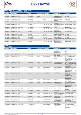 LINHA MOTOS
N° ARCA SABÓ CORTECO N° ORIGINAL APLICAÇÃO MODELODIMENSÕES
AGRALE/CALOI/MOTOVESPA
22,00 X 35,00 X 7,005109-BRG RODATRASEIRA(CUBO) 16.5/27.5/30.002579-BRG 4.002.010.066.00.1
12,00 X 22,00 X 5,006070-BRG EMBREAGEM(EIXO
ACIONAMENTO)
PX 200E509 N02535-BRG
15,00 X 21,00 X 4,006075-BAG CARTER (MOTOR 2
TEMPOS)
MOBYLETE02130-BAG 19.089
26,00 X 35,00 X 7,006076-BRG TRANSMISSÃO(EIXO
PINHÃO)
AGRALE16.5/27.5/30.0488 N02568-BRG 4.002.010.002.00.2
14,00 X 22,00 X 4,006077-BRGP TRANSMISSÃO(EIXODA
EMBREAGEM)
AGRALE16.5/27.5/30.002569-BRGP 4.002.010.006.00.7
17,00 X 35,00 X 7,00 /9,006078-BRG CÁRTER AGRALE50CC01113-BRG 4002010041004
20,00 X 40,00 X 7,006386-BRGF ÁRVOREDEMANIVELAS
(ESQUERDO)
AGRALE16.5/27.5/30.002566-BRGF 4.002.010.024.00.0
18,00 X 24,00 X 4,006408-GR AMORTECEDOR
TRASEIRO(GARFO)
16.5/27.5/30.002567-GR 4.002.010.031.00.5
31,00 X 62,00 X 4,00 /5,5066139-BRF ÁRVOREDEMANIVELAS PX 200E02595 BRF 112.156
46,00 X 56,00 X 3,50 /4,006614-BRG RODADIANTEIRA PX 200E02591-BRG 217.7494
20,00 X 26,00 X 4,006615-GAG RODADIANTEIRA PX 200E02592-GAG 217.7443
25,00 X 40,00 X 7,006657-BRGF ÁRVOREDEMANIVELAS
(DIREITO)
AGRALE16.5 /27.5 /30.002570-BRGF 4.002.010.030.00.7
20,00 X 26,00 X 4,006658-GR AMORTECEDOR
TRASEIRO(MANCAL)
AGRALE16.5 /27.5 /30.002573-GR 4.002.010.065.00.3
N° ARCA SABÓ CORTECO N° ORIGINAL APLICAÇÃO MODELODIMENSÕES
HONDA
22,00 X 35,00 X 7,005109-BRG ÁRVOREDEMANIVELAS
(ESQUERDO
DISTRIBUIÇÃO)
CG/CARGO/TODAY/ML
125
02579-BRG 91216.397.0000
14,00 X 24,00 X 6,005192-BRG CAIXADEMUDANÇAS
(EIXO ENGATE)
CB50002162-BRG
28,00 X 42,00 X 7,006065-BRG RODATRASEIRALE
(CUBO)
CG/CARGO/TODAY/ML
125/TURUNA/XL
125/DUTY/CBX 150
AERO/NX 150
304 N02145-BRG 91257.230.0030.R
14,00 X 28,00 X 7,006066-BRG PEDAL CÂMBIO(EIXO
DEVELOCIDADES)
CG/TITAN/CARGO/TODAY/
ML 125/TURUNA/XL
125/DUTY/CBX 150
AERO/NX 150
512 N02308-BRG 91206.286.0130.BR
16,00 X 28,00 X 7,006067-BRG PEDAL DEPARTIDA
(EIXO)
CG125/CARGO/TITAN/TOD
AY/ML/TURUNA/XL
125/DUTY/CBX 150
AERO/NX 150
117 P02310-BRG 91204.259.0050.R
20,00 X 34,00 X 7,006068-BR PINHÃO(EIXO) CG125TITAN/FAN/CARGO
/TODAY/ML
125/TURUNA/XL
125/DUTY/CBX 150
AERO/NX 150
114 P02311-BR 91201.030.0030
27,00 X 39,00 X 10,506069-BRGE BENGALA BIZ/CG/CARGO/TODAY/ML
125/TURUNA
414 N02312-BRGE 90756.118.0030
12,00 X 22,00 X 5,006070-BRG EMBREAGEM(EIXO
ACIONAMENTO)
CG/CARGO/TODAY/ML
125/TURUNA/XL
125/DUTY/CBX 150
AERO/NX 150
509 N02535-BRG 91201.148.0030.BR
23,00 X 37,00 X 7,00 /11,006071-BRGGE RODADIANTEIRA CBX 150 AERO/NX 350
SAHARA
02967-BRGE 91252.030.0030.R
31,00 X 43,00 X 10,506072-BRO BENGALADA
SUSPENSÃO
CG 150 TITAN/XL
125/DUTY/CBX 150 AERO
7684 N03249-BRO 91255446013
11,60 X 24,00 X 10,006079-BRGP EIXOSEL. DEMARCHAS
DATRANSMISSÃO
C100 BIZ/C125 BIZ7303 P07408-BRGP 91208.KB4.6710.R.M
1
17,00 X 29,00 X 5,406080-BRGP PINHÃO(EIXO
SECUNDÁRIO)
C100 BIZ/POP 1007304 P07409-BRP 91203.GB5.7610.R.M
1
6,50 X 14,50 X 7,006081-BRG EIXODOTACÔMETRO
DATRANSMISSÃO
ML 125/TURUNA/CBX150
AERO/NX 150
02306-BRG 91201.324.0230.BR
47,00 X 58,00 X 7,006082-BRGG CUBODARODA
DIANTEIRO
CG/CARGO/TODAY/1980302 N02024-BRGG 93105.470.0007
21,00 X 37,00 X 7,00 /11,006083-BRGGG CUBODARODA
DIANTEIRO
CG/CARGO/TODAY/XL
125/DUTY/NX 150/NX
350R 1982/
02143-BRGGG 90755.229.0030.R
w w w .arcaretentores.com.br 148A -
 