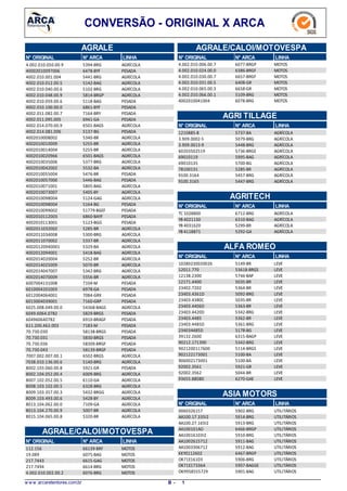 CONVERSÃO - ORIGINAL X ARCA
AGRALE
N° ARCAN° ORIGINAL LINHA
5394-BRG4.002.010.050.00.9 AGRÍCOLA
6478-BYF40002010097006 PESADA
5441-BRG4002.010.001.004 AGRÍCOLA
5142-BAG4002.010.012.00.5 AGRÍCOLA
5102-BRG4002.010.040.00.6 AGRÍCOLA
5814-BRGP4002.010.048.00.9 AGRÍCOLA
5118-BAG4002.010.059.00.6 PESADA
6861-BYF4002.010.100.00.0 PESADA
7164-BRY4002.011.082.00.7 PESADA
6941-GA4002.011.095.005 PESADA
6501-BAGS4002.014.070.00.9 AGRÍCOLA
5137-BG4002.014.081.006 PESADA
5340-BR4002010008002 AGRÍCOLA
5255-BR4002010010009 AGRÍCOLA
5255-BR4002010014004 AGRÍCOLA
6501-BAGS4002010020966 AGRÍCOLA
5377-BRG4002010035006 AGRÍCOLA
5532-BA4002010042002 AGRÍCOLA
5476-BR4002010055004 PESADA
5446-BAG4002010057000 PESADA
5805-BAG4002010071001 AGRÍCOLA
5405-BY4002010073007 AGRÍCOLA
5124-GAG4002010098004 AGRÍCOLA
5164-BG4002010098004 PESADA
51779-BGEF4002010099002 PESADA
6860-BAYF4002010112003 PESADA
5123-BGG4002010113001 PESADA
5285-BR4002011032002 AGRÍCOLA
5300-BRG4002011034008 AGRÍCOLA
5337-BR4002011070002 AGRÍCOLA
5329-BA40020120940001 AGRÍCOLA
5418-BAG4002012094001 AGRÍCOLA
5252-BR4002014020004 AGRÍCOLA
5070-BR4002014025009 AGRÍCOLA
5342-BRG4002014047007 AGRÍCOLA
5556-BR4002014070009 AGRÍCOLA
7104-M6007004131008 PESADA
6978-GA6010004201003 PESADA
7084-GRX6012004064001 PESADA
7160-GRP6013004039001 PESADA
54368-BAGS6025.008.049.00.0 AGRÍCOLA
5829-BRGS6049.6064.0782 PESADA
6910-BRAGF604960640782 PESADA
7183-M611.200.462.003 PESADA
58138-BRGS70.730.030 PESADA
5830-BRGS70.730.031 PESADA
58309-BRGF70.730.036 PESADA
58139-BRGF70.730.043 PESADA
6502-BRGS7007.002.007.00.1 AGRÍCOLA
5140-BRG7038.010.136.00.6 AGRÍCOLA
5921-GR8002.103.060.00.8 PESADA
6009-BRG8002.104.052.00.4 AGRÍCOLA
6110-GA8007.102.052.00.5 AGRÍCOLA
6328-BRG8008.103.102.00.5 AGRÍCOLA
5432-BRGG8009.103.357.00.3 AGRÍCOLA
5428-BY8009.103.493.00.6 AGRÍCOLA
7109-GA8013.104.062.00.0 AGRÍCOLA
5007-BR8013.104.270.00.9 AGRÍCOLA
5320-BR8015.104.065.00.8 AGRÍCOLA
AGRALE/CALOI/MOTOVESPA
N° ARCAN° ORIGINAL LINHA
66139-BRF112.156 MOTOS
6075-BAG19.089 MOTOS
6615-GAG217.7443 MOTOS
6614-BRG217.7494 MOTOS
6076-BRG4.002.010.002.00.2 MOTOS
AGRALE/CALOI/MOTOVESPA
LINHAN° ARCAN° ORIGINAL
6077-BRGP4.002.010.006.00.7 MOTOS
6386-BRGF4.002.010.024.00.0 MOTOS
6657-BRGF4.002.010.030.00.7 MOTOS
6408-GR4.002.010.031.00.5 MOTOS
6658-GR4.002.010.065.00.3 MOTOS
5109-BRG4.002.010.066.00.1 MOTOS
6078-BRG4002010041004 MOTOS
AGRI TILLAGE
N° ARCAN° ORIGINAL LINHA
5737-BA1210885-8 AGRÍCOLA
5079-BRG3.909.0002-5 AGRÍCOLA
5448-BRG3.909.0013-9 AGRÍCOLA
5736-BRGE60203502519 AGRÍCOLA
5995-BAG69010119 AGRÍCOLA
5700-BG69010135 AGRÍCOLA
5285-BR78100131 AGRÍCOLA
5457-BRG9100.3164 AGRÍCOLA
5447-BRG9100.3165 AGRÍCOLA
AGRITECH
N° ARCAN° ORIGINAL LINHA
6712-BRGTC 1028800 AGRÍCOLA
6310-BAGYB 4021130 AGRÍCOLA
5299-BRYB 4031620 AGRÍCOLA
5292-GAYB 4118871 AGRÍCOLA
ALFA ROMEO
N° ARCAN° ORIGINAL LINHA
5149-BR10280230020026 LEVE
53618-BRGS12011.770 LEVE
5746-BAP12138.2300 LEVE
5035-BR12171.4400 LEVE
5364-BR23402.7202 LEVE
5092-BRG23403.4361D LEVE
5035-BR23403.4380C LEVE
5363-BR23403.4406D LEVE
5342-BRG23403.4420D LEVE
5362-BR23403.4485 LEVE
5361-BRG23403.4485D LEVE
5178-BG234034485D LEVE
6315-BAGP39132.2600 LEVE
5342-BRG90212.171390 LEVE
5114-BRGS9021200117600 LEVE
5100-BA902122173001 LEVE
5100-BA906002173001 LEVE
5921-GR92002.3561 LEVE
5044-BR92002.3562 LEVE
6270-GAE93655.88080 LEVE
ASIA MOTORS
N° ARCAN° ORIGINAL LINHA
5902-BRG0060326157 UTILITÁRIOS
5914-BRGAA100.17.335I2 UTILITÁRIOS
5913-BRGAA100.27.165I2 UTILITÁRIOS
6466-BRGPAA100101AO UTILITÁRIOS
5910-BRGAA10016103I2 UTILITÁRIOS
5911-BAGAA1002615712 UTILITÁRIOS
5912-BAGAA1003306712 UTILITÁRIOS
6467-BRGPKKY0112602 UTILITÁRIOS
5906-BRGOK71E16103 UTILITÁRIOS
5907-BAGGEOK71E17336A UTILITÁRIOS
5901-BAGOK9958555729 UTILITÁRIOS
w w w .arcaretentores.com.br 1B -
 
