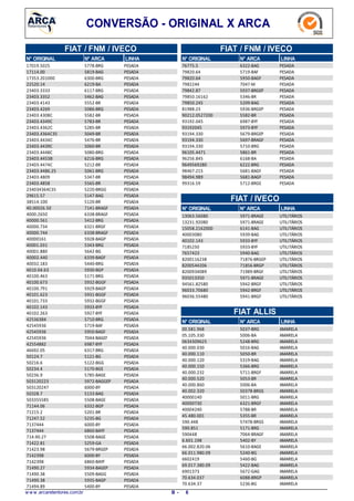 CONVERSÃO - ORIGINAL X ARCA
FIAT / FNM / IVECO
LINHAN° ARCAN° ORIGINAL
5778-BRG17019.5025 PESADA
5819-BAG17114.00 PESADA
6300-BRG17353.201000 PESADA
6219-BA22520.14 PESADA
6117-BRG23403.3333 PESADA
5462-BAG23403.3352 PESADA
5552-BR23403.4143 PESADA
5086-BRG23403.4269 PESADA
5582-BR23403.4308C PESADA
5783-BR23403.4349C PESADA
5285-BR23403.4362C PESADA
5049-BR23403.4364C35 PESADA
5476-BR23403.4434C PESADA
5060-BR23403.4439C PESADA
5080-BRG23403.4448C PESADA
6216-BRG23403.4453B PESADA
5212-BR23403.4474C PESADA
5061-BRG23403.4486.25 PESADA
5347-BR23403.4809 PESADA
5565-BR23403.4858 PESADA
5220-BRGG234034364C35 PESADA
5147-BAG29615.57 PESADA
5120-BR38514.100 PESADA
7141-BRAGF40.00026.50 PESADA
6338-BRAGF4000.2650 PESADA
5412-BRG40000.561 PESADA
6321-BRGF40000.734 PESADA
6338-BRAGF40000.744 PESADA
5928-BAGP40000161 PESADA
5343-BRG40001.031 PESADA
5642-BG40001.880 PESADA
6339-BAGF40002.440 PESADA
5440-BRG40032.183 PESADA
5930-BGP4010.04.63 PESADA
5171-BRG40100.463 PESADA
5932-BGGF40100.673 PESADA
5929-BAGP40100.791 PESADA
5931-BGGF40101.623 PESADA
5932-BGGF40101.733 PESADA
5933-BYF40102.143 PESADA
5927-BYF40102.263 PESADA
5710-BRG42536384 PESADA
5719-BAF42545936 PESADA
5950-BAGF42545936 PESADA
7044-BAGEF42545936 PESADA
6987-BYF42554882 PESADA
6317-BRG46692.05 PESADA
5121-BG50124.7 PESADA
5122-BGG50216.6 PESADA
5170-BGE50234.4 PESADA
5785-BAGE50236.9 PESADA
5972-BAGGEP503120223 PESADA
6000-BY503120247 PESADA
5133-BAG50328.7 PESADA
5508-BAGE503355585 PESADA
6332-BGP71144.06 PESADA
5201-BR71215.2 PESADA
5235-BG71247.52 PESADA
6000-BY7137444 PESADA
6860-BAYF7137444 PESADA
5508-BAGE714.90.27 PESADA
5259-GA71422.81 PESADA
5679-BRGEP71423.98 PESADA
6000-BY7142398 PESADA
6860-BAYF7142398 PESADA
5934-BAGEP71490.27 PESADA
5509-BAGG71490.38 PESADA
5935-BAGP71490.38 PESADA
5400-BY71494.89 PESADA
FIAT / FNM / IVECO
LINHAN° ARCAN° ORIGINAL
6322-BAG76775.5 PESADA
5719-BAF79820.64 PESADA
5950-BAGF79820.64 PESADA
7047-M7982244 PESADA
5937-BRGEP79842.87 PESADA
5346-BR79850.16162 PESADA
5209-BAG79850.245 PESADA
5936-BRGEP81988.23 PESADA
5582-BR90212.0527200 PESADA
6987-BYF93192.045 PESADA
5973-BYF93192045 PESADA
5679-BRGEP93194.330 PESADA
5697-BRAGF93194.330 PESADA
5710-BRG93194.330 PESADA
5861-BR96105.4471 PESADA
6168-BA96256.845 PESADA
6222-BRG9649569280 PESADA
5681-BAGF98467.215 PESADA
5681-BAGF98494.989 PESADA
5712-BRGE99316.59 PESADA
FIAT / IVECO
N° ARCAN° ORIGINAL LINHA
5971-BRAGE13063.56080 UTILITÁRIOS
5971-BRAGE13231.92080 UTILITÁRIOS
6141-BAG15058.2162000 UTILITÁRIOS
5939-BAG40003080 UTILITÁRIOS
5933-BYF40102.143 UTILITÁRIOS
5933-BYF7185250 UTILITÁRIOS
5940-BAG7657423 UTILITÁRIOS
71876-BRGEP8200116238 UTILITÁRIOS
71856-BRGP8200544206 UTILITÁRIOS
71989-BRGF8200934089 UTILITÁRIOS
5971-BRAGE935013350 UTILITÁRIOS
5942-BRGF94561.82580 UTILITÁRIOS
5942-BRGF96033.70680 UTILITÁRIOS
5941-BRGF96036.55480 UTILITÁRIOS
FIAT ALLIS
N° ARCAN° ORIGINAL LINHA
5037-BRG00.581.968 AMARELA
5006-BA05.105.330 AMARELA
5248-BRG0634309625 AMARELA
5016-BAG40.000.030 AMARELA
5050-BR40.000.110 AMARELA
5319-BAG40.000.120 AMARELA
5366-BRG40.000.150 AMARELA
5711-BRGF40.000.232 AMARELA
5053-BR40.000.520 AMARELA
5006-BA40.000.860 AMARELA
50378-BRGS40.002.320 AMARELA
5011-BRG40000140 AMARELA
6321-BRGF40000730 AMARELA
5788-BR40004240 AMARELA
5355-BR45.480.001 AMARELA
57478-BRGS590.448 AMARELA
5171-BRG590.851 AMARELA
7064-BRAGF590448 AMARELA
5402-BY6.601.198 AMARELA
5610-BAGE66.002.820.06 AMARELA
5240-BG66.011.980.09 AMARELA
5460-BG6602419 AMARELA
5422-BAG69.017.380.09 AMARELA
5672-GAG6901373 AMARELA
6088-BRGP70.634.037 AMARELA
5236-BG70.634.37 AMARELA
w w w .arcaretentores.com.br 6B -
 
