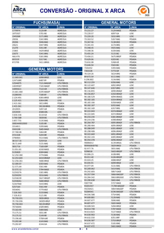 CONVERSÃO - ORIGINAL X ARCA
FUCHS(IMASA)
LINHAN° ARCAN° ORIGINAL
5120-BR1779974 AGRÍCOLA
5701-BG1875507 AGRÍCOLA
5171-BRG1945068 AGRÍCOLA
5342-BRG20036 AGRÍCOLA
5046-BAG20206 AGRÍCOLA
5447-BRG20621 AGRÍCOLA
5351-BR21270 AGRÍCOLA
5429-BRGE21865 AGRÍCOLA
5341-BRG22675 AGRÍCOLA
5301-BRG466.476 AGRÍCOLA
5317-BG601519 AGRÍCOLA
5411-BRGG872709 AGRÍCOLA
GENERAL MOTORS
N° ARCAN° ORIGINAL LINHA
6098-BRGE11.060.041 LEVE
6487-BY12471680 PESADA
7121-BAGGEF12544075 UTILITÁRIOS
7165-BAGEF14039587 UTILITÁRIOS
7122-GR14095611 UTILITÁRIOS
6195-BAGEP15.661.460 UTILITÁRIOS
7180-BY15286593 UTILITÁRIOS
6365-BRGE2.124.491 LEVE
6364-GRE2.125.421 LEVE
5813-BRG2.415.361 PESADA
58138-BRGS2.415.361 PESADA
5497-GR2010935 PESADA
6588-GRL2253559 LEVE
6110-GA3.656.536 UTILITÁRIOS
5828-BG3.769.588 UTILITÁRIOS
5135-BAG3.857.731 PESADA
5105-BR3085440032003 PESADA
5209-BAG3314811 PESADA
5685-BAGE3343108 UTILITÁRIOS
5464-BR37.768.00 PESADA
5203-BR3721328 PESADA
5514-BAG3796903 UTILITÁRIOS
5259-GA38.317.16 LEVE
5131-BAG38.71.649 LEVE
7160-GRP3831716 PESADA
6330-BAGS51.051.81 PESADA
6304-BAG5135820 PESADA
5774-BAG52.250.280 PESADA
6410-BRAGF52.253.605 LEVE
5680-BRGE52.258.261 UTILITÁRIOS
6303-BAG52.300.07 PESADA
5561-MV52.571.64 PESADA
5784-BAGE52.572.12 PESADA
5301-BRG52250276 UTILITÁRIOS
5016-BAG52250291 UTILITÁRIOS
5627-BRGEP52258239 UTILITÁRIOS
5680-BRGE52258261 UTILITÁRIOS
5433-BRG52267060 LEVE
5561-MV5257164 PESADA
5779-BGE5924041 UTILITÁRIOS
5133-BAG7.326.363 PESADA
5121-BG7.326.813 PESADA
5830-BRGS70.730.031 PESADA
58309-BRGF70.730.036 PESADA
58139-BRGF70.730.043 PESADA
6589-BRES70730045 PESADA
5484-BAG73.163.90 LEVE
5031-BR73.175.51 UTILITÁRIOS
5149-BR73.175.52 UTILITÁRIOS
5768-GAE73.196.60 PESADA
6143-BAG73.202.68 UTILITÁRIOS
6144-GA73.202.87 UTILITÁRIOS
GENERAL MOTORS
LINHAN° ARCAN° ORIGINAL
5129-BAGE73.215.27 PESADA
6097-GA73.220.57 LEVE
5032-BRG73.259.20 LEVE
5267-BAG73.263.52 PESADA
5138-BGE73.267.56 PESADA
6174-BRG73.341.43 LEVE
5925-BAG73.348.35 LEVE
6104-BAG73.348.36 LEVE
5115-BG73.455.24 PESADA
5675-BRGP73.456.21 PESADA
6203-BG73.629.06 PESADA
5268-GR73.632.08 PESADA
5563-BG73.646.54 PESADA
5393-BAG7326352 PESADA
5773-GR7363228 PESADA
5614-BRG78.324.26 PESADA
6111-BAG89.672.54 LEVE
5134-BAG9.298.802 PESADA
6356-BAG90.112.255 LEVE
6092-BRGF90.122.607 LEVE
6357-BRG90.147.646 LEVE
6090-BRAGF90.156.855 LEVE
6350-BRAGF90.156.857 LEVE
6094-BRAGS90.180.529 LEVE
6354-BRAGE90.182.165 LEVE
6358-BAGE90.182.166 LEVE
6355-BAG90.182.167 LEVE
6357-BRG90.182.169 LEVE
6374-BRAGF90.222.043 LEVE
6372-BRAGF90.222.045 LEVE
6381-BRAGF90.233.235 LEVE
6398-BRAGF90.233.236 LEVE
6095-BRAGF90.264.787 UTILITÁRIOS
6095-BRAGF90.280.464 LEVE
6391-BRAGF90.288.049 LEVE
6096-BRAGF90.298.408 LEVE
6091-BRAGF90.322.669 LEVE
6405-BRAGF90.342.143 LEVE
6096-BRAGF90.354.378 LEVE
6139-BRGG90086012 UTILITÁRIOS
5829-BRGS904960640782 PESADA
5831-BAG92.977.76 UTILITÁRIOS
5603-BRGEP9298018 UTILITÁRIOS
6108-BRG93.006.23 LEVE
6106-BRGEP93.011.40 LEVE
6088-BRGP93.024.25 LEVE
6099-BRGE93.035.91 LEVE
5131-BAG93.077.04 UTILITÁRIOS
5414-BAG93.209.062 UTILITÁRIOS
5867-GAGE93.242.603 UTILITÁRIOS
5866-BAGGEP93.257.594 UTILITÁRIOS
5863-BRGGGE93.284.542 UTILITÁRIOS
5865-BAG93.290.638 UTILITÁRIOS
5727-BAGE9307704 LEVE
71789-BAGGEF93201557 PESADA
5864-BAGGEP93236421 PESADA
6196-BAGGEF93284541 UTILITÁRIOS
5754-BAG94.036.588 PESADA
5126-BAG94.600.881 UTILITÁRIOS
5046-BAG94.607.477 PESADA
5665-BAGE94.607.477 PESADA
5494-BRGE94.608.503 LEVE
5787-BAGE94.614.748 PESADA
5127-BAGE94.614.823 UTILITÁRIOS
5136-BAG94.630.963 PESADA
6351-BRF94.632.550 LEVE
5753-BRGP94.636.587 PESADA
5165-BAG94.637.472 PESADA
5661-BAGE94.637.472 PESADA
w w w .arcaretentores.com.br 9B -
 