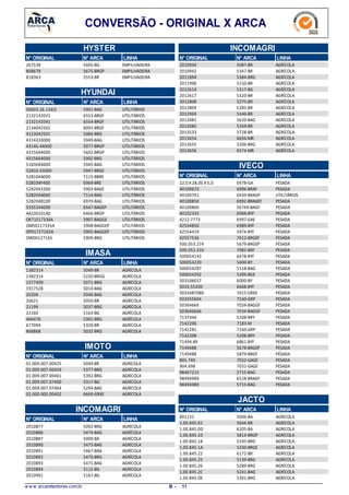 CONVERSÃO - ORIGINAL X ARCA
HYSTER
LINHAN° ARCAN° ORIGINAL
5605-BG267538 EMPILHADEIRA
5675-BRGP808679 EMPILHADEIRA
5553-BR818363 EMPILHADEIRA
HYUNDAI
N° ARCAN° ORIGINAL LINHA
5901-BAG00603.26.154I2 UTILITÁRIOS
6553-BRGF2132142031 UTILITÁRIOS
6554-BRGF2132142041 UTILITÁRIOS
6093-BRGF2134042502 UTILITÁRIOS
5084-BRG4123042501 UTILITÁRIOS
5949-BAG4314333000 UTILITÁRIOS
5977-BRGP43146.44000 UTILITÁRIOS
5602-BRGP4315644000 UTILITÁRIOS
5902-BRG4315644000 UTILITÁRIOS
5945-BAG5183044000 UTILITÁRIOS
5947-BRGE52810.43000 UTILITÁRIOS
7115-BBRE528104A000 UTILITÁRIOS
6969-BRE528104F400 UTILITÁRIOS
5903-BAGE5282043300 UTILITÁRIOS
7114-BAG528204A060 UTILITÁRIOS
6970-BAG528204B100 UTILITÁRIOS
6547-BAGEP5335244000 UTILITÁRIOS
6466-BRGPAA100101A0 UTILITÁRIOS
5907-BAGGEOK71E17336A UTILITÁRIOS
5908-BAGGEPOM50217335A UTILITÁRIOS
5905-BAGGEPOP01727165A UTILITÁRIOS
5909-BRGOW00127165 UTILITÁRIOS
IMASA
N° ARCAN° ORIGINAL LINHA
5049-BR1382314 AGRÍCOLA
5220-BRGG1382314 AGRÍCOLA
5071-BRG1577409 AGRÍCOLA
5014-BAG1917528 AGRÍCOLA
5046-BAG20206 AGRÍCOLA
5050-BR20621 AGRÍCOLA
5037-BRG21199 AGRÍCOLA
5163-BG22160 AGRÍCOLA
5301-BRG466476 AGRÍCOLA
5320-BR677094 AGRÍCOLA
5032-BRG868868 AGRÍCOLA
IMOTO
N° ARCAN° ORIGINAL LINHA
5049-BR01.009.007.00425 AGRÍCOLA
5377-BRG01.009.007.00459 AGRÍCOLA
5392-BRG01.009.007.00461 AGRÍCOLA
5317-BG01.009.007.07400 AGRÍCOLA
5294-BAG01.009.007.07464 AGRÍCOLA
6669-GRXE02.000.000.00402 AGRÍCOLA
INCOMAGRI
N° ARCAN° ORIGINAL LINHA
5092-BRG2010877 AGRÍCOLA
5474-BAG2010886 AGRÍCOLA
5000-BA2010887 AGRÍCOLA
5473-BAG2010890 AGRÍCOLA
5467-BAG2010891 AGRÍCOLA
5470-BRG2010892 AGRÍCOLA
5471-BAG2010893 AGRÍCOLA
5115-BG2010894 AGRÍCOLA
5167-BG2010901 AGRÍCOLA
INCOMAGRI
LINHAN° ARCAN° ORIGINAL
5087-BR2010934 AGRÍCOLA
5347-BR2010942 AGRÍCOLA
5384-BRG2011894 AGRÍCOLA
5150-BR2011906 AGRÍCOLA
5317-BG2012614 AGRÍCOLA
5320-BR2012617 AGRÍCOLA
5275-BR2012808 AGRÍCOLA
5285-BR2012809 AGRÍCOLA
5346-BR2012969 AGRÍCOLA
5620-BAG2013081 AGRÍCOLA
5269-BR2013082 AGRÍCOLA
5728-BR2013533 AGRÍCOLA
6656-MR2013654 AGRÍCOLA
5206-BRG2013655 AGRÍCOLA
6574-MR2013656 AGRÍCOLA
IVECO
N° ARCAN° ORIGINAL LINHA
6978-GA22,0 X 28,00 X 5,0 PESADA
6996-BRAF40100673 PESADA
6439-BRAGP40100791 UTILITÁRIOS
6992-BRAGEF40100850 PESADA
56749-BAGF40100860 PESADA
6988-BYF40102333 PESADA
6997-GAE4212.7773 PESADA
6989-BYF42534850 PESADA
5974-BYF42554419 PESADA
7012-BRGEF42557536 PESADA
5679-BRGEP500.053.274 PESADA
7082-BRF500.053.310 PESADA
6478-BYF500054143 PESADA
5400-BY500054220 PESADA
5118-BAG500054287 PESADA
5399-BGE500054292 PESADA
6000-BY503106017 PESADA
6668-BYF5033.55200 PESADA
7015-GREX5033487080 PESADA
7160-GRP503355604 PESADA
7034-BAGGF50364666 PESADA
7034-BAGGF503646666 PESADA
5208-BRY7137444 PESADA
7183-M7142206 PESADA
7160-GRP7142281 PESADA
5208-BRY7142398 PESADA
6861-BYF71494.89 PESADA
5678-BRGEP7149488 PESADA
5879-BRGF7149488 PESADA
7032-GAGE805.740 PESADA
7031-GAGE904.698 PESADA
5715-BAG98467215 PESADA
6528-BRAGF98494984 PESADA
5715-BAG98494989 PESADA
JACTO
N° ARCAN° ORIGINAL LINHA
5006-BA001131 AGRÍCOLA
5044-BR1.00.845.01 AGRÍCOLA
6205-BA1.00.845.0D AGRÍCOLA
5814-BRGP1.00.845.10 AGRÍCOLA
5245-BRG1.00.845.18 AGRÍCOLA
5330-BRGE1.00.845.1A AGRÍCOLA
6172-BR1.00.845.22 AGRÍCOLA
5139-BRG1.00.845.25 AGRÍCOLA
5289-BRG1.00.845.26 AGRÍCOLA
5241-BAG1.00.845.2C AGRÍCOLA
5301-BRG1.00.845.OE AGRÍCOLA
w w w .arcaretentores.com.br 11B -
 