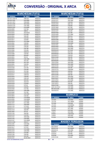 CONVERSÃO - ORIGINAL X ARCA
MARCHESAN (TATU)
LINHAN° ARCAN° ORIGINAL
5985-GB050.301.2928-TA AGRÍCOLA
6163-BRG050.301.3202 AGRÍCOLA
5506-BRG050.301.3873 AGRÍCOLA
5023-BAG050.301.5040 AGRÍCOLA
5301-BRG05003012103 AGRÍCOLA
6136-BRG05003013202 AGRÍCOLA
5167-BG0503010009 AGRÍCOLA
5880-B0503010029 AGRÍCOLA
6028-BGES0503010036 AGRÍCOLA
5115-BG0503010050 AGRÍCOLA
5464-BR0503010061 AGRÍCOLA
5163-BG0503010075 AGRÍCOLA
5238-BR0503010077 AGRÍCOLA
5222-BRG0503010079 AGRÍCOLA
5184-BG0503010082 AGRÍCOLA
5000-BA0503010083 AGRÍCOLA
5346-BR0503010084 AGRÍCOLA
5347-BR0503010085 AGRÍCOLA
5236-BG0503010086 AGRÍCOLA
5608-GB0503010087 AGRÍCOLA
5349-BA0503010088 AGRÍCOLA
6058-BA0503010090 AGRÍCOLA
5923-B0503010091 AGRÍCOLA
5381-BRG0503010092 AGRÍCOLA
5052-BG0503010093 AGRÍCOLA
5611-GB0503010094 AGRÍCOLA
5264-BG0503010095 AGRÍCOLA
5077-B0503010213 AGRÍCOLA
5237-BG0503010268 AGRÍCOLA
5145-BA0503010272 AGRÍCOLA
5533-BG0503010278 AGRÍCOLA
5160-BG0503010279 AGRÍCOLA
5280-GB0503010327 AGRÍCOLA
5180-BG0503010456 AGRÍCOLA
5282-GB0503010468 AGRÍCOLA
5056-BA0503010525 AGRÍCOLA
5020-GR0503010526 AGRÍCOLA
5158-BG0503010528 AGRÍCOLA
5276-B0503010535 AGRÍCOLA
5338-BR0503010556 AGRÍCOLA
5157-BG0503010590 AGRÍCOLA
5392-BRG0503010671 AGRÍCOLA
5315-BR0503010689 AGRÍCOLA
5295-BRG0503010692 AGRÍCOLA
5182-BG0503010804 AGRÍCOLA
5736-BRGE0503010818 AGRÍCOLA
5330-BRGE0503010996 AGRÍCOLA
5104-BRG0503010998 AGRÍCOLA
6121-BRG0503011047 AGRÍCOLA
5069-BRG0503011112 AGRÍCOLA
5179-GB0503011143 AGRÍCOLA
5102-BRG0503011171 AGRÍCOLA
5039-BR0503011418 AGRÍCOLA
5472-B0503011865 AGRÍCOLA
5040-BR0503012106 AGRÍCOLA
5144-BG0503012159 AGRÍCOLA
5046-BAG0503012162 AGRÍCOLA
5304-BRG0503012166 AGRÍCOLA
5243-BRGE0503012167 AGRÍCOLA
5098-GY05030121696 AGRÍCOLA
5356-BAG0503012305 AGRÍCOLA
5738-BR0503012376 AGRÍCOLA
5175-GY0503012417 AGRÍCOLA
5732-BRG0503012459 AGRÍCOLA
5206-BRG0503012520 AGRÍCOLA
5150-BR0503012734 AGRÍCOLA
5364-BR0503012789 AGRÍCOLA
5053-BR0503012828 AGRÍCOLA
68189-BRGF0503013107 AGRÍCOLA
MARCHESAN (TATU)
LINHAN° ARCAN° ORIGINAL
6016-BRG0503013201 AGRÍCOLA
5042-BRG0503013237 AGRÍCOLA
5166-GB0503013314 AGRÍCOLA
6681-GB0503013439 AGRÍCOLA
5700-BG0503013541 AGRÍCOLA
5072-BR0503013848 AGRÍCOLA
5290-BRG0503014295 AGRÍCOLA
5556-BR0503014297 AGRÍCOLA
5212-BR0503014560 AGRÍCOLA
5755-BRG0503014648 AGRÍCOLA
5859-GA0503014695 AGRÍCOLA
6871-GA0503015021 AGRÍCOLA
5162-BRG0503015306 AGRÍCOLA
5595-BAG0503015550 AGRÍCOLA
5926-BRG0503015900 AGRÍCOLA
5532-BA0503015901 AGRÍCOLA
5448-BRG0503015903 AGRÍCOLA
6835-BRG0503016076 AGRÍCOLA
6574-MR0503016143 AGRÍCOLA
6059-GB0503030319 AGRÍCOLA
5391-GB0503030320 AGRÍCOLA
5390-GB0503030373 AGRÍCOLA
5083-BR0504151406 AGRÍCOLA
5085-BR0504152141 AGRÍCOLA
5763-BAG0650393395 AGRÍCOLA
5836-BRG3504107004 AGRÍCOLA
5041-BRG3504107232 AGRÍCOLA
5193-BRG3504107265 AGRÍCOLA
5255-BR3504107267 AGRÍCOLA
5368-BRG3504107270 AGRÍCOLA
5099-BA3504151357 AGRÍCOLA
5340-BR3504151392 AGRÍCOLA
5087-BR3504151393 AGRÍCOLA
5069-BRG3504151507 AGRÍCOLA
5817-BRG3504151627 AGRÍCOLA
5143-BAG3504152942 AGRÍCOLA
5924-BR3504154810 AGRÍCOLA
5066-BR3504156923 AGRÍCOLA
5333-BRG3504157200 AGRÍCOLA
5307-BRG6020.350.293-4 AGRÍCOLA
5732-BRG900.303.0378 AGRÍCOLA
5732-BRG9003030378 AGRÍCOLA
MARRUCCI
N° ARCAN° ORIGINAL LINHA
5104-BRG170.004 PESADA
5411-BRGG170.318 PESADA
5434-MR170.346 PESADA
5128-BRGG170.353 PESADA
5382-BRG170.354 PESADA
5071-BRG170.355 PESADA
5435-MR170345 PESADA
5032-BRG170427 PESADA
5288-BAGE170445 PESADA
5993-BGE170503 PESADA
5878-GRG171126 PESADA
MASSEY FERGUSON
N° ARCAN° ORIGINAL LINHA
5575-BAG0021428 R1 AGRÍCOLA
5674-BAGP0022517 R1 AGRÍCOLA
5245-BRG0044635 R1 AGRÍCOLA
5547-BA0195473 AGRÍCOLA
5149-BR0195501 AGRÍCOLA
5024-BRG0195506 AGRÍCOLA
5198-BR0195523 M1 AGRÍCOLA
w w w .arcaretentores.com.br 15B -
 
