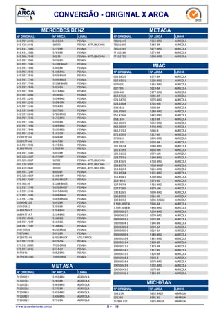 CONVERSÃO - ORIGINAL X ARCA
MERCEDES BENZ
LINHAN° ARCAN° ORIGINAL
6563-GA344.997.8446 PESADA
30500345.420.0341 PESADA-KITS /BUCHAS
5275-BR345.431.7086 PESADA
5783-BR345.431.7086 PESADA
30234345.586.7043 PESADA-KITS /BUCHAS
5036-BG345.997.7046 PESADA
54189-BAGF345.997.7546 PESADA
5340-BR345.997.7646 PESADA
5418-BAG345.997.7646 PESADA
5959-BAGP345.997.7646 PESADA
5690-BAGS345.997.7746 PESADA
52288-BAGS345.997.7746 PESADA
5491-BA345.997.7846 PESADA
5413-BAG345.997.7946 PESADA
5036-BG345.997.8046 PESADA
5594-BAG345.997.8245 PESADA
5658-GRE345.997.8245 PESADA
5054-BG345.997.8346 PESADA
5057-BG345.997.8446 PESADA
5780-BRXE345.997.8846 PESADA
5171-BRG350.997.7146 PESADA
5490-BA350.997.7346 PESADA
5489-BAG350.997.7446 PESADA
5510-BRG350.997.7846 PESADA
5161-GR350.997.8146 PESADA
6948-BR3509977346 PESADA
6947-BR3509977446 PESADA
5174-BG364.997.7046 PESADA
12000-BY3649977046 PESADA
5091-BR384.997.7046 PESADA
6197-MF385.320.0167 PESADA
30502385.320.8067 PESADA-KITS /BUCHAS
30501385.320.9067 PESADA-KITS /BUCHAS
30500386.420.0641 PESADA-KITS /BUCHAS
6000-BY386.997.7247 PESADA
6198-MF395.320.0067 PESADA
6396-BRAGF475.997.7047 PESADA
52288-BAGS499.760.46 PESADA
5850-BRGEP631.997.1746 PESADA
5847-BAGGE631.997.2346 PESADA
5848-BAGE631.997.2446 PESADA
5849-BRGGE631.997.2746 PESADA
5091-BR6504042100 PESADA
5203-BR650425X42 PESADA
5294-BAG6649973047 PESADA
5234-BRG6689977147 PESADA
5168-BG670.997.0046 PESADA
5164-BG688.997.7147 PESADA
5168-BG688.997.7347 PESADA
6550-BRAG699770546 PESADA
5091-BR79976446 PESADA
6485-BRAGF9029970146 UTILITÁRIOS
6919-GA942.997.0219 PESADA
7010-GRGE979.332.0080 PESADA
6974-GY979.997.0046 PESADA
5092-BRG9974846 PESADA
7009-GRGEA9793320180 PESADA
METASA
N° ARCAN° ORIGINAL LINHA
5202-BRG78100019 AGRÍCOLA
5285-BR78100131 AGRÍCOLA
5465-BRG78100231 AGRÍCOLA
5275-BR78100266 AGRÍCOLA
5303-BRG78100819 AGRÍCOLA
5306-BRG78100819 AGRÍCOLA
5731-BA78100822 AGRÍCOLA
METASA
LINHAN° ARCAN° ORIGINAL
5562-BRG78101149 AGRÍCOLA
5383-BR78101980 AGRÍCOLA
5677-BRG78102685 AGRÍCOLA
5275-BRYP100266 AGRÍCOLA
5248-BRGYP102751 AGRÍCOLA
MIAC
N° ARCAN° ORIGINAL LINHA
6172-BR006.381-5 AGRÍCOLA
5206-BRG007.456-1 AGRÍCOLA
5341-BRG0076042 AGRÍCOLA
5019-BA0077997 AGRÍCOLA
5377-BRG0086402 AGRÍCOLA
5085-BR014.471-0 AGRÍCOLA
5078-BRG024.587-0 AGRÍCOLA
6735-MR026.166-8 AGRÍCOLA
5006-BA0363618 AGRÍCOLA
5189-BRG045.759-5 AGRÍCOLA
5447-BRG051.426-6 AGRÍCOLA
5323-BR0581324 AGRÍCOLA
5042-BRG061.004-5 AGRÍCOLA
5448-BRG063.303-0 AGRÍCOLA
5048-B065.213-2 AGRÍCOLA
5317-BG072.650-0 AGRÍCOLA
5045-BRG0720615 AGRÍCOLA
5002-BR0731787 AGRÍCOLA
5088-BRG101.367-4 AGRÍCOLA
6656-MR102.679-9 AGRÍCOLA
6574-MR103.561-6 AGRÍCOLA
5140-BRG108.753-1 AGRÍCOLA
6738-BRG109.836-5 AGRÍCOLA
7008-BRGF109.837-9 AGRÍCOLA
5615-BRG114.322-4 AGRÍCOLA
5301-BRG116.493-8 AGRÍCOLA
6739-BRG116.494-1 AGRÍCOLA
5574-BG119740-0 AGRÍCOLA
5733-BRG127.767-9 AGRÍCOLA
6573-MR127.779-0 AGRÍCOLA
5698-BAG130.826-5 AGRÍCOLA
5961-BR130.859-0 AGRÍCOLA
6036-BAGGE130.863-2 AGRÍCOLA
5006-BA3.909.0007-4 AGRÍCOLA
5448-BRG3.909.0048-8 AGRÍCOLA
5294-BAG39090001-7 AGRÍCOLA
5079-BRG39090002-5 AGRÍCOLA
5002-BR39090003-3 AGRÍCOLA
5346-BR39090004-1 AGRÍCOLA
5099-BA39090005-8 AGRÍCOLA
5019-BA39090006-6 AGRÍCOLA
5189-BRG39090009-9 AGRÍCOLA
5341-BRG39090010-6 AGRÍCOLA
5338-BR39090011-4 AGRÍCOLA
5323-BR39090012-2 AGRÍCOLA
5317-BG39090014-7 AGRÍCOLA
5320-BR39090015-5 AGRÍCOLA
5048-B39090018-8 AGRÍCOLA
5078-BRG39090019-6 AGRÍCOLA
5102-BRG39090043-9 AGRÍCOLA
5070-BR39090045-5 AGRÍCOLA
5383-BR39090046-3 AGRÍCOLA
MICHIGAN
N° ARCAN° ORIGINAL LINHA
5632-BAGP106.296 AMARELA
5536-BG106298 AMARELA
5678-BRGEP11.996.922 AMARELA
w w w .arcaretentores.com.br 19B -
 