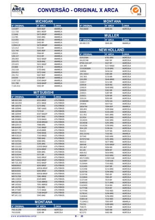 CONVERSÃO - ORIGINAL X ARCA
MICHIGAN
LINHAN° ARCAN° ORIGINAL
5644-BGP110.897 AMARELA
6851-BGEP111.720 AMARELA
5675-BRGP111646 AMARELA
5465-BRG111785 AMARELA
5183-BG112.055 AMARELA
5402-BY112.412 AMARELA
5679-BRGEP11994119 AMARELA
5513-BY121.012 AMARELA
5645-BGP122.740 AMARELA
5964-BY126323 AMARELA
5513-BY128.117 AMARELA
5632-BAGP206.864 AMARELA
5628-BAG220.075 AMARELA
5631-BAGP225.823 AMARELA
6772-B231884 AMARELA
5703-BAG232.318 AMARELA
5672-GAG234.651 AMARELA
5647-BGP235.751 AMARELA
6736-BEF235593 AMARELA
5543-BAGP3.307.319 AMARELA
5630-BAGP531.798 AMARELA
5402-BY7.165.012 AMARELA
MITSUBISHI
N° ARCAN° ORIGINAL LINHA
6553-BRGFMB 069.949 UTILITÁRIOS
6551-BAGEMB 160.850 UTILITÁRIOS
5273-BAGMB 160578 UTILITÁRIOS
7087-GAGEMB 160946 UTILITÁRIOS
7173-MMB 160948 UTILITÁRIOS
6547-BAGEPMB 160949 UTILITÁRIOS
6337-BAGMB 290013 UTILITÁRIOS
7150-BAGGMB 393883 UTILITÁRIOS
6548-BRGGEMB 526.395 UTILITÁRIOS
7088-BRGMB 620515 UTILITÁRIOS
7161-BAGPMB 664285 UTILITÁRIOS
6549-BBREMB 837.719 UTILITÁRIOS
7090-BAGEMB 837952 UTILITÁRIOS
7163-BRGGMB 919210 UTILITÁRIOS
7089-BAGMB664612 UTILITÁRIOS
5084-BRGMD 069948 UTILITÁRIOS
5295-BRGMD 153103 UTILITÁRIOS
52959-BRGFMD 153103 UTILITÁRIOS
6554-BRGFMD 343.364 UTILITÁRIOS
5084-BRGMD 343566 UTILITÁRIOS
5571-BRMD 619244 UTILITÁRIOS
5602-BRGPMD 703743 UTILITÁRIOS
5602-BRGPMD 712012 UTILITÁRIOS
6552-BAGPMD 723.202 UTILITÁRIOS
6093-BRGFMD069950 UTILITÁRIOS
60936-BRGPMD069950 UTILITÁRIOS
6093-BRGFMD343565 UTILITÁRIOS
60936-BRGPMD343565 UTILITÁRIOS
7081-BRGEMD731708 UTILITÁRIOS
6549-BBREMN 110024 UTILITÁRIOS
7166-BBRGEMN 110724 UTILITÁRIOS
7091-BBRGEMR 145502 UTILITÁRIOS
7162-BREMR 145792 UTILITÁRIOS
7172-BAGEMR 377487 UTILITÁRIOS
7168-BAGEPMR580530 UTILITÁRIOS
5945-BAGMT141.132 UTILITÁRIOS
MONTANA
N° ARCAN° ORIGINAL LINHA
5043-BRGE750.10.200 AGRÍCOLA
5285-BR76510200 AGRÍCOLA
MONTANA
LINHAN° ARCAN° ORIGINAL
5006-BA76518600 AGRÍCOLA
MULLER
N° ARCAN° ORIGINAL LINHA
5845-BG69.400.570 AMARELA
NEW HOLLAND
N° ARCAN° ORIGINAL LINHA
6781-BRG01915584 AGRÍCOLA
5967-BY041057AR AGRÍCOLA
5427-BY0750.110.147 AGRÍCOLA
5217-BAGE104.380 AGRÍCOLA
5139-BRG1510283009 AGRÍCOLA
5656-GA168066 AGRÍCOLA
5383-BR191.558.4 AGRÍCOLA
5210-BA192.303 AGRÍCOLA
5646-BRXE220.099 AGRÍCOLA
5212-BR220017 AGRÍCOLA
5639-BG220018 AGRÍCOLA
5640-BRG220019 AGRÍCOLA
5362-BR220020 AGRÍCOLA
5287-BR220021 AGRÍCOLA
5299-BR220021 AGRÍCOLA
5093-BR220124 AGRÍCOLA
5292-GA22388300 AGRÍCOLA
5657-GA245856 AGRÍCOLA
7094-BYF2856794 AMARELA
5209-BAG300.893 AGRÍCOLA
5155-GRX310195 AGRÍCOLA
5641-BRG321.952 AGRÍCOLA
5641-BRG321954 AGRÍCOLA
5302-BRG3314035 AGRÍCOLA
5291-BRG3314038 AGRÍCOLA
5290-BRG3314206 AGRÍCOLA
5196-GA354.120 AGRÍCOLA
5197-BA354121 AGRÍCOLA
7102-BG356.210 A1 AMARELA
5403-BRX357240 AGRÍCOLA
5291-BRG357E727A3 AGRÍCOLA
5677-BRG365512 AGRÍCOLA
5293-BRGF384548 AGRÍCOLA
5004-BG392.867 AGRÍCOLA
5890-BY43.145 AGRÍCOLA
5654-BRG468.652 AGRÍCOLA
5433-BRG468426 AGRÍCOLA
12003-GAE491715R91 AGRÍCOLA
7140-GAE5121907 AGRÍCOLA
7143-B(E)5126464 AGRÍCOLA
5347-BR5131495 AGRÍCOLA
5214-BRG5131496 AGRÍCOLA
5296-BRG5133736 AGRÍCOLA
7065-BY5133736 AGRÍCOLA
7065-BY5133844 AGRÍCOLA
7019-BY5137109 AGRÍCOLA
5171-BRG5149310 AGRÍCOLA
5534-BG5162403 AGRÍCOLA
7019-BY5177708 AGRÍCOLA
7142-B(E)5177709 AGRÍCOLA
5296-BRG5178141 AGRÍCOLA
5296-BRG5183844 AGRÍCOLA
7142-B(E)5184118 AGRÍCOLA
7093-BYF71104011 AMARELA
5289-BRG755701 AGRÍCOLA
5270-BR758575 AGRÍCOLA
5683-BB821.273 AGRÍCOLA
5682-BB821272 AGRÍCOLA
w w w .arcaretentores.com.br 20B -
 