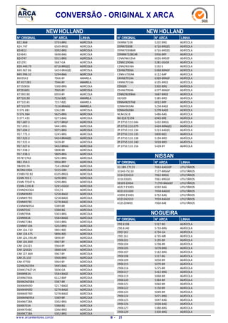 CONVERSÃO - ORIGINAL X ARCA
NEW HOLLAND
LINHAN° ARCAN° ORIGINAL
5733-BRG822.868 AGRÍCOLA
6569-BRGE824.747 AGRÍCOLA
5092-BRG824612 AGRÍCOLA
5698-BAG824643 AGRÍCOLA
5311-BRG824747 AGRÍCOLA
5687-GA825291 AGRÍCOLA
6716-BRG(E)839.440.79 AGRÍCOLA
5424-BRAG(E)849.967.86 AGRÍCOLA
5294-BAG849.996.32 AGRÍCOLA
7066-BY8603562 AMARELA
7046-BY87.457.081 AMARELA
5300-BRG87350856 AGRÍCOLA
7065-BY87355801 AGRÍCOLA
6950-BY87390190 AGRÍCOLA
7156-B(E)87710130 AMARELA
7157-B(E)87710145 AMARELA
7116-BRAGG87715379 AMARELA
5362-BR9.576.881 AGRÍCOLA
5625-BRG9.576.964 AGRÍCOLA
5273-BAG9.577.435 AGRÍCOLA
6717-BRGF957.687.3 AGRÍCOLA
5441-BRG957.693.1 AGRÍCOLA
5071-BRG957.694.2 AGRÍCOLA
5245-BRG957.775.3 AGRÍCOLA
5424-BRAG(E)957.922.2 AGRÍCOLA
5428-BY957.922.4 AGRÍCOLA
5432-BRGG957.927.6 AGRÍCOLA
5808-BR957.938.2 AGRÍCOLA
5809-BRG957.938.3 AGRÍCOLA
5291-BRG957E727A3 AGRÍCOLA
5956-BRY982.354.5 AGRÍCOLA
7141-BRAGF98499174 AGRÍCOLA
5155-GRXBCON1190A AGRÍCOLA
6105-BRGSC5NE6701B2 AGRÍCOLA
5290-BRGC5NN 703 C AGRÍCOLA
5290-BRGC5NN 77047 A AGRÍCOLA
5281-GGGXC5NN-1190-B AGRÍCOLA
5332-SC5NN2N336A AGRÍCOLA
5258-BAGEC5NN4969D AGRÍCOLA
5258-BAGEC5NN4979D AGRÍCOLA
5278-BAGEC5NN4979E AGRÍCOLA
5389-BRC5NN4N095A AGRÍCOLA
5388-BGC5NN703C AGRÍCOLA
5303-BRGC5NN799A AGRÍCOLA
5584-BAGEC5NN983A AGRÍCOLA
5303-BRGC5NNC728A AGRÍCOLA
5202-BRGC5NNN710A AGRÍCOLA
5801-B(E)CAR 116.722 AGRÍCOLA
5896-B(E)CAR 118.675 AGRÍCOLA
5890-BYCAR 126.390.AR AGRÍCOLA
5967-BYCAR 126.869 AGRÍCOLA
5964-BYCAR 126323 AGRÍCOLA
5888-GAECAR 126626 AGRÍCOLA
5967-BYCAR 127.869 AGRÍCOLA
5966-BRGCAR 25.150 AGRÍCOLA
5964-BYCAR 47700 AGRÍCOLA
5445-BAGD2NN2N259A AGRÍCOLA
5606-GAD3NN17N271A AGRÍCOLA
5584-BAGED4NN983A AGRÍCOLA
6112-BAPD5NN6700A AGRÍCOLA
5387-BRD6NN2N258A AGRÍCOLA
5217-BAGED6NN4969D AGRÍCOLA
5278-BAGED6NN4969D AGRÍCOLA
5278-BAGED6NN4979D AGRÍCOLA
5389-BRD6NN4N095A AGRÍCOLA
5302-BRGD6NN6728A AGRÍCOLA
5388-BGD6NN703A AGRÍCOLA
5386-BROD6NN7048C AGRÍCOLA
5302-BRGD6NNC728A AGRÍCOLA
NEW HOLLAND
LINHAN° ARCAN° ORIGINAL
5202-BRGD6NNN710B AGRÍCOLA
6716-BRG(E)D9NN703BB AGRÍCOLA
6716-BRG(E)D9NN703BBAR AGRÍCOLA
5956-BRYD9NNN710BCAR AGRÍCOLA
6026-BRGEFE1NN3N632AA AGRÍCOLA
5281-GGGXE2NN1190AA AGRÍCOLA
5332-SE2NN2N336A AGRÍCOLA
6368-BRAGFE3HN6700AA AGRÍCOLA
6112-BAPE3NN 6700AA AGRÍCOLA
6369-BRAGFE4HN6701AA AGRÍCOLA
6105-BRGSE4NN6701AA AGRÍCOLA
5302-BRGE59GE9 AGRÍCOLA
6377-BRAGFE5HN6700AA AGRÍCOLA
5667-BRGEE5NN2N289AA AGRÍCOLA
5385-BROE62GE9 AGRÍCOLA
6012-BRYE9NN4N297AB AGRÍCOLA
5258-BAGEEONN4969AA AGRÍCOLA
5278-BAGEEONN4969BA AGRÍCOLA
5486-BAGNCA4261B AGRÍCOLA
6943-BRENH 81871594 AGRÍCOLA
5432-BRGGZP.0750.110.044 AGRÍCOLA
5424-BRAG(E)ZP.0750.110.079 AGRÍCOLA
5313-BAG(E)ZP.0750.110.134 AGRÍCOLA
5800-B(E)ZP.0750.110.135 AGRÍCOLA
5194-BROZP.0750.110.138 AGRÍCOLA
5018-BROZP.0750.110.140 AGRÍCOLA
5428-BYZP.0750.110.156 AGRÍCOLA
NISSAN
N° ARCAN° ORIGINAL LINHA
7063-BAGGEP33.189.C7123 UTILITÁRIOS
7177-BRGGP33140-7S110 UTILITÁRIOS
7062-BRGG3314233G10 UTILITÁRIOS
7061-BRGGE331633G01 UTILITÁRIOS
71799-BAGGEF38189-ZJ00A UTILITÁRIOS
6592-BAG40227 Z5001 UTILITÁRIOS
7058-BAGGE4023231G00 UTILITÁRIOS
6752-BAG43090 Z5001 UTILITÁRIOS
7059-BAGGE4323242G10 UTILITÁRIOS
7060-BAE432520W00 UTILITÁRIOS
NOGUEIRA
N° ARCAN° ORIGINAL LINHA
5317-BG290.6108 AGRÍCOLA
5733-BRG290.6140 AGRÍCOLA
6734-GA2901161 AGRÍCOLA
6735-MR2901161 AGRÍCOLA
5195-BR2906101 AGRÍCOLA
5238-BR2906104 AGRÍCOLA
5078-BRG2906105 AGRÍCOLA
5162-BRG2906107 AGRÍCOLA
5317-BG2906108 AGRÍCOLA
5050-BR2906109 AGRÍCOLA
5070-BR2906115 AGRÍCOLA
5275-BR2906116 AGRÍCOLA
5412-BRG2906117 AGRÍCOLA
5068-BR2906119 AGRÍCOLA
5364-BR2906120 AGRÍCOLA
5060-BR2906121 AGRÍCOLA
5150-BR2906122 AGRÍCOLA
5049-BR2906123 AGRÍCOLA
5071-BRG2906124 AGRÍCOLA
5047-BAG2906125 AGRÍCOLA
5028-BAG2906126 AGRÍCOLA
5380-BRG2906127 AGRÍCOLA
5300-BRG2906129 AGRÍCOLA
w w w .arcaretentores.com.br 21B -
 
