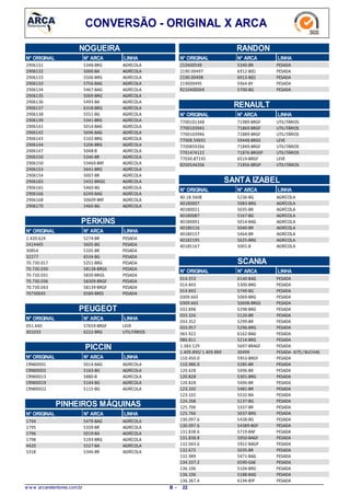 CONVERSÃO - ORIGINAL X ARCA
NOGUEIRA
LINHAN° ARCAN° ORIGINAL
5348-BRG2906131 AGRÍCOLA
5000-BA2906132 AGRÍCOLA
5506-BRG2906133 AGRÍCOLA
5756-BAG2906133 AGRÍCOLA
5467-BAG2906134 AGRÍCOLA
5069-BRG2906135 AGRÍCOLA
5493-BA2906136 AGRÍCOLA
6318-BRG2906137 AGRÍCOLA
5551-BG2906138 AGRÍCOLA
5341-BRG2906139 AGRÍCOLA
5014-BAG2906141 AGRÍCOLA
5696-BAG2906142 AGRÍCOLA
5102-BRG2906143 AGRÍCOLA
5206-BRG2906144 AGRÍCOLA
5048-B2906147 AGRÍCOLA
5346-BR2906150 AGRÍCOLA
53469-BRF2906150 AGRÍCOLA
5641-BRG2906153 AGRÍCOLA
5007-BR2906154 AGRÍCOLA
5432-BRGG2906165 AGRÍCOLA
5460-BG2906165 AGRÍCOLA
6249-BAG2906166 AGRÍCOLA
50609-BRF2906168 AGRÍCOLA
5460-BG2906170 AGRÍCOLA
PERKINS
N° ARCAN° ORIGINAL LINHA
5274-BR1.420.624 PESADA
5605-BG2414445 PESADA
5105-BR30854 PESADA
6534-BG32277 PESADA
5251-BRG70.730.017 PESADA
58138-BRGS70.730.030 PESADA
5830-BRGS70.730.031 PESADA
58309-BRGF70.730.036 PESADA
58139-BRGF70.730.043 PESADA
6589-BRES70730045 PESADA
PEUGEOT
N° ARCAN° ORIGINAL LINHA
57659-BRGF051.440 LEVE
6222-BRG301033 UTILITÁRIOS
PICCIN
N° ARCAN° ORIGINAL LINHA
5014-BAGCRN00001 AGRÍCOLA
5163-BGCRN00002 AGRÍCOLA
5880-BCRN00013 AGRÍCOLA
5144-BGCRN00019 AGRÍCOLA
5115-BGCRN00022 AGRÍCOLA
PINHEIROS MÁQUINAS
N° ARCAN° ORIGINAL LINHA
5479-BAG1794 AGRÍCOLA
5339-BR1795 AGRÍCOLA
5019-BA1796 AGRÍCOLA
5193-BRG1798 AGRÍCOLA
5527-BA4420 AGRÍCOLA
5346-BR5318 AGRÍCOLA
RANDON
LINHAN° ARCAN° ORIGINAL
5340-BR210400549 PESADA
6912-B(E)2190.00497 PESADA
6913-B(E)2190.00498 PESADA
5964-BY219000495 PESADA
5700-BGR210400004 PESADA
RENAULT
N° ARCAN° ORIGINAL LINHA
71989-BRGF7700101348 UTILITÁRIOS
71869-BRGF7700103945 UTILITÁRIOS
71889-BRGF7700103946 UTILITÁRIOS
59448-BRGS77008.59691 LEVE
71849-BRGF7700859266 UTILITÁRIOS
71876-BRGEP7701474122 UTILITÁRIOS
6519-BRGF77030.87192 LEVE
71856-BRGP8200544206 UTILITÁRIOS
SANTA IZABEL
N° ARCAN° ORIGINAL LINHA
5236-BG40.18.5608 AGRÍCOLA
5983-BRG40180007 AGRÍCOLA
5035-BR40180021 AGRÍCOLA
5167-BG40180087 AGRÍCOLA
5014-BAG40180091 AGRÍCOLA
5040-BR40180116 AGRÍCOLA
5464-BR40180157 AGRÍCOLA
5625-BRG40182195 AGRÍCOLA
5001-B40185167 AGRÍCOLA
SCANIA
N° ARCAN° ORIGINAL LINHA
6140-BAG014.553 PESADA
5300-BRG014.843 PESADA
5749-BG014.843 PESADA
5069-BRG0309.665 PESADA
50698-BRGS0309.665 PESADA
5298-BRG032.898 PESADA
5120-BR033.326 PESADA
5299-BR033.352 PESADA
5296-BRG033.957 PESADA
6162-BAG065.922 PESADA
5214-BRG086.811 PESADA
5697-BRAGF1.383.129 PESADA
304991.409.890/ 1.409.889 PESADA-KITS / BUCHAS
5953-BRGF110.450.0 PESADA
5285-BR110.986.9 PESADA
5496-BR120.628 PESADA
5301-BRG120.828 PESADA
5496-BR120.828 PESADA
5481-BR123.102 PESADA
5532-BA123.102 PESADA
5137-BG124.268 PESADA
5337-BR125.706 PESADA
5037-BRG125.766 PESADA
5438-BG130.097.6 PESADA
54389-BGF130.097.6 PESADA
5719-BAF131.838.6 PESADA
5950-BAGF131.838.8 PESADA
5952-BAGP132.043.6 PESADA
5035-BR132.672 PESADA
5471-BAG132.989 PESADA
6590-GAE134.337.2 PESADA
5104-BRG136.106 PESADA
5188-BAG136.106 PESADA
6194-BYF136.367.4 PESADA
w w w .arcaretentores.com.br 22B -
 