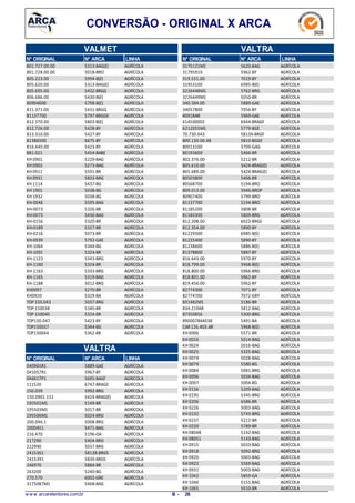 CONVERSÃO - ORIGINAL X ARCA
VALMET
LINHAN° ARCAN° ORIGINAL
5313-BAG(E)801.727.00.00 AGRÍCOLA
5018-BRO801.728.00.00 AGRÍCOLA
5994-B(E)805.223.00 AGRÍCOLA
5313-BAG(E)805.620.00 AGRÍCOLA
5432-BRGG805.695.00 AGRÍCOLA
5430-B(E)806.686.00 AGRÍCOLA
5798-B(E)80904600 AGRÍCOLA
5431-BRGG811.371.00 AGRÍCOLA
5797-BRGGE81137700 AGRÍCOLA
5803-B(E)812.370.00 AGRÍCOLA
5428-BY812.726.00 AGRÍCOLA
5427-BY813.310.00 AGRÍCOLA
6675-BY81386500 AGRÍCOLA
5423-BY816.440.00 AGRÍCOLA
5454-BABE881.021 AGRÍCOLA
5229-BAGKH 0901 AGRÍCOLA
5273-BAGKH 0902 AGRÍCOLA
5591-BRKH 0911 AGRÍCOLA
5833-BAGKH 0931 AGRÍCOLA
5437-BGKH 1114 AGRÍCOLA
5038-BGKH 1901 AGRÍCOLA
5038-BGKH 1932 AGRÍCOLA
5595-BAGKH-0046 AGRÍCOLA
5326-BRKH-0073 AGRÍCOLA
5436-BAGKH-0073 AGRÍCOLA
5320-BRKH-0156 AGRÍCOLA
5327-BRKH-0189 AGRÍCOLA
5073-BRKH-0216 AGRÍCOLA
5792-GAEKH-0939 AGRÍCOLA
5344-BGKH-1064 AGRÍCOLA
5324-BRKH-1091 AGRÍCOLA
5343-BRGKH-1123 AGRÍCOLA
5324-BRKH-1160 AGRÍCOLA
5333-BRGKH-1163 AGRÍCOLA
5319-BAGKH-1165 AGRÍCOLA
5012-BRGKH-1188 AGRÍCOLA
5270-BRKH0097 AGRÍCOLA
5329-BAKH0920 AGRÍCOLA
5037-BRGTOP 150.043 AGRÍCOLA
5340-BRTOP 150038 AGRÍCOLA
5324-BRTOP 150040 AGRÍCOLA
5423-BYTOP150.047 AGRÍCOLA
5344-BGTOP150037 AGRÍCOLA
5362-BRTOP150044 AGRÍCOLA
VALTRA
N° ARCAN° ORIGINAL LINHA
5889-GAE040965R1 AGRÍCOLA
5967-BY041057R1 AGRÍCOLA
5695-BAGF044617P1 AGRÍCOLA
6747-BRAGS111520 AGRÍCOLA
5992-BRG150.039 AGRÍCOLA
5424-BRAG(E)150.0901.151 AGRÍCOLA
5149-BR195501M1 AGRÍCOLA
5017-BR195503M1 AGRÍCOLA
5024-BRG195506M1 AGRÍCOLA
5008-BRG200.046.1 AGRÍCOLA
5471-BAG2000451 AGRÍCOLA
5196-GA216.470 AGRÍCOLA
5404-BRG217290 AGRÍCOLA
5037-BRG222990 AGRÍCOLA
58138-BRGS2415361 AGRÍCOLA
5830-BRGS2415391 AGRÍCOLA
5884-BR246970 AGRÍCOLA
5240-BG263200 AGRÍCOLA
6002-GRE270.570 AGRÍCOLA
5468-BAG3175087M1 AGRÍCOLA
VALTRA
LINHAN° ARCAN° ORIGINAL
5620-BAG3175121M1 AGRÍCOLA
5962-BY31795910 AGRÍCOLA
7019-BY319.531.00 AGRÍCOLA
6985-B(E)31953100 AGRÍCOLA
5762-BRG3226448M1 AGRÍCOLA
5050-BR3226449M1 AGRÍCOLA
5889-GAE340.584.00 AGRÍCOLA
7056-BY34057800 AGRÍCOLA
5969-GAE40918AR AGRÍCOLA
6944-BRAGF614500002 AGRÍCOLA
5779-BGE6212055M1 AGRÍCOLA
58139-BRGF70.730.043 AGRÍCOLA
5810-BGGE800.130.00.48 AGRÍCOLA
5709-GAG80013100 AGRÍCOLA
5466-BR80193600 AGRÍCOLA
5212-BR802.376.00 AGRÍCOLA
5424-BRAG(E)805.610.00 AGRÍCOLA
5424-BRAG(E)805.689.00 AGRÍCOLA
5466-BR80503800 AGRÍCOLA
5194-BRO80568700 AGRÍCOLA
5946-BROP809.013.00 AGRÍCOLA
5799-BRO80907400 AGRÍCOLA
5194-BRO81137700 AGRÍCOLA
5808-BR81185200 AGRÍCOLA
5809-BRG81185300 AGRÍCOLA
6023-BRGE812.208.00 AGRÍCOLA
5890-BY812.354.00 AGRÍCOLA
6985-B(E)81229500 AGRÍCOLA
5890-BY81235400 AGRÍCOLA
5886-B(E)81238600 AGRÍCOLA
5887-BY81378800 AGRÍCOLA
5970-BY816.643.00 AGRÍCOLA
5968-B(E)818.799.00 AGRÍCOLA
5966-BRG818.800.00 AGRÍCOLA
5962-BY818.801.00 AGRÍCOLA
5962-BY819.456.00 AGRÍCOLA
7071-BY82774300 AGRÍCOLA
7072-GRY82774700 AGRÍCOLA
5186-BR831482M1 AGRÍCOLA
5812-BAG834.219AR AGRÍCOLA
5300-BRG87350856 AGRÍCOLA
5491-BA890007844038 AGRÍCOLA
5968-B(E)CAR 126.403.AR AGRÍCOLA
5571-BRKH 0006 AGRÍCOLA
5014-BAGKH 0016 AGRÍCOLA
5016-BAGKH 0024 AGRÍCOLA
5325-BAGKH 0025 AGRÍCOLA
5028-BAGKH 0074 AGRÍCOLA
5580-BGKH 0079 AGRÍCOLA
5081-BRGKH 0084 AGRÍCOLA
5034-BAGKH 0096 AGRÍCOLA
5004-BGKH 0097 AGRÍCOLA
5209-BAGKH 0156 AGRÍCOLA
5345-BRGKH 0195 AGRÍCOLA
6586-BRKH 0206 AGRÍCOLA
5003-BAGKH 0226 AGRÍCOLA
5743-BRGKH 0232 AGRÍCOLA
5212-BRKH 0237 AGRÍCOLA
5789-BRKH 0239 AGRÍCOLA
5142-BAGKH 08048 AGRÍCOLA
5143-BAGKH 08051 AGRÍCOLA
5033-BAGKH 0915 AGRÍCOLA
5092-BRGKH 0918 AGRÍCOLA
5003-BAGKH 0920 AGRÍCOLA
5569-BAGKH 0922 AGRÍCOLA
5003-BAGKH 0931 AGRÍCOLA
5859-GAKH 1042 AGRÍCOLA
5151-BAGKH 1046 AGRÍCOLA
5010-BRKH 1065 AGRÍCOLA
w w w .arcaretentores.com.br 26B -
 