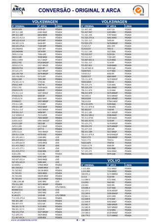 CONVERSÃO - ORIGINAL X ARCA
VOLKSWAGEN
LINHAN° ARCAN° ORIGINAL
6978-GA2RO301699 PESADA
6384-BAGF2RP.311.189 PESADA
6834-BRGE2RP.311.189 PESADA
5974-BYF2RR.525.413.A PESADA
5973-BYF2RR.525.413.B PESADA
6668-BYF2S0.501.317A PESADA
7160-GRP2S0.525.275 A PESADA
6987-BYF2S0198049A PESADA
5974-BYF2S0198049B PESADA
7084-GRX2S0311113A PESADA
5508-BAGE2S0311189 PESADA
6417-BAGP2S0311189A PESADA
6418-BAGGP2S0311705 PESADA
5937-BRGEP2S0501317A PESADA
6000-BY2S0525275A PESADA
5627-BRGEP2SF.525.275 PESADA
5679-BRGEP2SO.130.749 PESADA
5973-BYF2SO.198.049.A PESADA
7082-BRF2SO311189 PESADA
5700-BG2T0.501.317.E PESADA
7047-M2T0311.449 PESADA
5509-BAGG2T0311705 PESADA
6000-BY2T0501317E PESADA
5697-BRAGF2T2.311.113 PESADA
6000-BY2TJ501317A PESADA
6860-BAYF2TJ501317A PESADA
5937-BRGEP2TJ598327 PESADA
5719-BAF2TO311 189 PESADA
5950-BAGF2TO311 189 PESADA
5697-BRAGF2TO.311.113 PESADA
6668-BYF2TO.501.317 PESADA
7015-GREX2U2 300041 K PESADA
7044-BAGEF2U2311189 PESADA
6981-BAGGEF2UO311623 PESADA
5823-BR2UU311189 PESADA
6417-BAGP2VF311189 PESADA
6977-G2VO311189 PESADA
7045-BRAGF2Z0311113 PESADA
6979-GGX2ZO311.113A PESADA
5384-BRG301.541.641.1 LEVE
6340-GAG305.419.323.1 LEVE
5494-BRGE311.405.641.B LEVE
5195-BR311.415.268.Z LEVE
5545-BR311.415.277.1 LEVE
6166-BAG311.415.277.Z LEVE
5121-BG4.021.296 PESADA
6343-GAG40002650 (TRW) LEVE
5666-BAGE542.407.651.A LEVE
5686-BAG547.501.641.B LEVE
57869-BRGF62103051 PESADA
59489-BRGF681.030.851 LEVE
58138-BRGS70.730.002 PESADA
5830-BRGS70.730.031 PESADA
58309-BRGF70.730.036 PESADA
58139-BRGF70.730.043 PESADA
5045-BRG71BB.1190.AB LEVE
5671-BRGEP7E3.311.189 PESADA
5676-GEBD2T.1181A UTILITÁRIOS
5037-BRGBD3M6701A LEVE
5092-BRGN 149.021 LEVE
5339-BRN 149.071 UTILITÁRIOS
5046-BAGT11.525.275 A PESADA
5414-BAGT06.301.189 PESADA
6352-GAT06.407.373 PESADA
5122-BGGT06.501.317 B PESADA
5503-BYT06.501.317.C PESADA
5627-BRGEPT06.525.275A PESADA
5829-BRGST11.109.275 PESADA
5399-BGET11.407.641 A PESADA
VOLKSWAGEN
LINHAN° ARCAN° ORIGINAL
6347-GAT11.407.685 PESADA
5245-BRGT11.417.447 PESADA
5787-BAGET11.501.209 PESADA
5665-BAGET11.525.275.A PESADA
5400-BYT12.501.317 PESADA
5678-BRGEPT12.525.275 PESADA
6861-BYFT12501317 PESADA
7051-ST12525237 PESADA
5023-BAGT13.311.189 PESADA
5259-GAT13.312.017 PESADA
7160-GRPT13.312.017 PESADA
5123-BGGT13.407.641.A PESADA
5218-BYT13.501.317 PESADA
5508-BAGET15.957.821 PESADA
6940-GAET16.407685.B PESADA
5177-BGET16407641 PESADA
6000-BYT16501317 PESADA
6860-BAYFT16501317 PESADA
5670-BRGEPT2D.311.879 PESADA
7104-MT2D312059 PESADA
5165-BAGT95.525.275 PESADA
5661-BAGET95.525.275 PESADA
5133-BAGT96.311.879 PESADA
5670-BRGEPT96.311.879 PESADA
6910-BRAGFTAC109215 PESADA
6911-BRAGFTAE103209 PESADA
57869-BRGFTAE103209 PESADA
5209-BAGTD 1.311.879 PESADA
5398-BRGTD1.311.879.A PESADA
7183-MTE3 301237 PESADA
5671-BRGEPTE3.311.189 PESADA
5508-BAGETE3.311.189.A PESADA
5509-BAGGTE3.311.879A PESADA
5218-BYTE3.501.317 A PESADA
5678-BRGEPTE3.525.275 PESADA
5679-BRGEPTE3.525.275 PESADA
5009-BRTE3.607.029 PESADA
5617-BAGPTEG.311.189 PESADA
6418-BAGGPTEG.311.879.A PESADA
7048-BRGEFTJG311773 PESADA
7050-GTJG311773 PESADA
7049-MTJG311879 PESADA
6000-BYTJG501317A PESADA
5241-BAGTL7.525.275 PESADA
5664-BAGETL7.525.275 PESADA
5975-GAETMJ.512.395 PESADA
VOLVO
N° ARCAN° ORIGINAL LINHA
7152-BRGF1.211.063 PESADA
7154-BRGE1.211.065 PESADA
5172-BBRGE108.955.2 PESADA
5320-BR11113 PESADA
5722-BAG113.984.0 PESADA
5643-BG114.043 PESADA
5692-BG114.061 PESADA
5147-BAG119.006.4 PESADA
6536-BGGEF152.237.2 PESADA
5500-BAGGF152.289.6 PESADA
6341-GRG152.661.5 PESADA
5719-BAF152.668.8 PESADA
5950-BAGF152.668.8 PESADA
5684-BRGEF152.681.7 PESADA
5697-BRAGF152.682.8 PESADA
5710-BRG152.682.9 PESADA
6539-BRAGF154.389.6 PESADA
5172-BBRGE158.779.2 PESADA
w w w .arcaretentores.com.br 28B -
 
