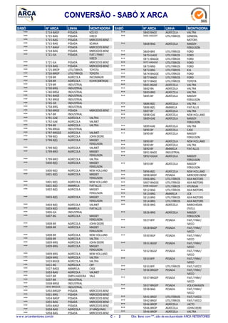 CONVERSÃO - SABÓ X ARCA
N° ARCASABÓ LINHA MONTADORA
5714-BAGF*** PESADA VOLVO
5715-BAG*** PESADA IVECO
5715-BAG*** PESADA MERCEDES BENZ
5715-BAG*** PESADA SCANIA
5717-BAGF*** PESADA MERCEDES BENZ
5718-BAG*** PESADA MERCEDES BENZ
5721-GA*** PESADA FIAT/ FNM/
IVECO
5721-GA*** PESADA MERCEDES BENZ
5723-BAG*** PESADA MERCEDES BENZ
5725-BROP*** UTILITÁRIOS TOYOTA
5726-BRGP*** UTILITÁRIOS TOYOTA
5728-BR*** AGRÍCOLA INCOMAGRI
5728-BR*** AGRÍCOLA KUHN(METASA)
5729-BR*** INDUSTRIAL
5730-BRG*** INDUSTRIAL
5740-BRGE*** INDUSTRIAL
5741-BAGE*** INDUSTRIAL
5742-BRGE*** INDUSTRIAL
5745-GR*** INDUSTRIAL
5758-BRG*** INDUSTRIAL
5760-BRGE*** PESADA MERCEDES BENZ
5767-BR*** INDUSTRIAL
5791-GAE*** AGRÍCOLA VALTRA
5792-GAE*** AGRÍCOLA VALMET
5794-BR*** AGRÍCOLA VALTRA
5796-BRGG*** INDUSTRIAL
5797-BRGGE*** AGRÍCOLA VALMET
5798-B(E)*** AGRÍCOLA JOHN DEERE
5798-B(E)*** AGRÍCOLA MASSEY
FERGUSON
5798-B(E)*** AGRÍCOLA VALMET
5799-BRO*** AGRÍCOLA MASSEY
FERGUSON
5799-BRO*** AGRÍCOLA VALTRA
5800-B(E)*** AGRÍCOLA MASSEY
FERGUSON
5800-B(E)*** AGRÍCOLA NEW HOLLAND
5801-B(E)*** AGRÍCOLA MASSEY
FERGUSON
5801-B(E)*** AGRÍCOLA NEW HOLLAND
5801-B(E)*** AMARELA FIATALLIS
5802-B(E)*** AGRÍCOLA MASSEY
FERGUSON
5803-B(E)*** AGRÍCOLA MASSEY
FERGUSON
5803-B(E)*** AGRÍCOLA VALMET
5803-B(E)*** AMARELA FIATALLIS
5806-GA*** INDUSTRIAL
5807-BG*** AGRÍCOLA MASSEY
FERGUSON
5808-BR*** AGRÍCOLA JOHN DEERE
5808-BR*** AGRÍCOLA MASSEY
FERGUSON
5808-BR*** AGRÍCOLA NEW HOLLAND
5808-BR*** AGRÍCOLA VALTRA
5809-BRG*** AGRÍCOLA JOHN DEERE
5809-BRG*** AGRÍCOLA MASSEY
FERGUSON
5809-BRG*** AGRÍCOLA NEW HOLLAND
5809-BRG*** AGRÍCOLA VALTRA
5810-BGGE*** AGRÍCOLA VALTRA
5811-BG*** AGRÍCOLA CBT
5827-BAGS*** AMARELA CASE
5833-BAG*** AGRÍCOLA VALMET
5837-BR*** EMPILHADEIRA YALE
5837-BR*** INDUSTRIAL
5838-BRGE*** INDUSTRIAL
5846-BRGGGE*** INDUSTRIAL
5850-BRGEP*** PESADA MERCEDES BENZ
5851-BRG*** PESADA MERCEDES BENZ
5854-BAGP*** PESADA MERCEDES BENZ
5855-BAG*** PESADA MERCEDES BENZ
5856-BAGF*** PESADA MERCEDES BENZ
5858-BAG*** AGRÍCOLA JF MÁQUINAS
5858-BAG*** PESADA MERCEDES BENZ
N° ARCASABÓ LINHA MONTADORA
5860-BAGE*** AGRÍCOLA VALTRA
5866-BAGGEP*** UTILITÁRIOS GENERAL
MOTORS
5868-BAG*** AGRÍCOLA MASSEY
FERGUSON
5869-BRE*** UTILITÁRIOS FORD
5870-GAGE*** UTILITÁRIOS FORD
5871-BAGGE*** UTILITÁRIOS FORD
5872-BAGGGE*** UTILITÁRIOS FORD
5873-BRG*** UTILITÁRIOS FORD
5873-BRG*** UTILITÁRIOS KIA
5874-BAGGE*** UTILITÁRIOS FORD
5877-BAGE*** UTILITÁRIOS FORD
5877-BAGE*** UTILITÁRIOS TOYOTA
5881-BGGE*** AGRÍCOLA VALTRA
5882-BA*** AGRÍCOLA VALTRA
5883-BRG*** AGRÍCOLA VALTRA
5885-BY*** AGRÍCOLA MASSEY
FERGUSON
5886-B(E)*** AGRÍCOLA VALTRA
5886-B(E)*** AMARELA FIATALLIS
5887-BY*** AGRÍCOLA VALTRA
5888-GAE*** AGRÍCOLA NEW HOLLAND
5889-GAE*** AGRÍCOLA MASSEY
FERGUSON
5889-GAE*** AGRÍCOLA VALTRA
5890-BY*** AGRÍCOLA CASE
5890-BY*** AGRÍCOLA MASSEY
FERGUSON
5890-BY*** AGRÍCOLA NEW HOLLAND
5890-BY*** AGRÍCOLA VALTRA
5890-BY*** AMARELA FIATALLIS
5891-BAGE*** INDUSTRIAL
5892-GGGX*** AGRÍCOLA MASSEY
FERGUSON
5893-BY*** AGRÍCOLA MASSEY
FERGUSON
5896-B(E)*** AGRÍCOLA NEW HOLLAND
5898-BRGF*** PESADA MERCEDES BENZ
5906-BRG*** UTILITÁRIOS ASIAMOTORS
5907-BAGGE*** UTILITÁRIOS ASIAMOTORS
5908-BAGGEP*** UTILITÁRIOS HYUNDAI
5912-BAG*** UTILITÁRIOS ASIAMOTORS
5913-BRG*** AMARELA JCB
5913-BRG*** UTILITÁRIOS ASIAMOTORS
5914-BRG*** UTILITÁRIOS ASIAMOTORS
5926-BRG*** AGRÍCOLA MARCHESAN
(TATU)
5926-BRG*** AGRÍCOLA MASSEY
FERGUSON
5927-BYF*** PESADA FIAT/FNM/
IVECO
5928-BAGP*** PESADA FIAT/FNM/
IVECO
5930-BGP*** PESADA FIAT/FNM/
IVECO
5931-BGGF*** PESADA FIAT/FNM/
IVECO
5932-BGGF*** PESADA FIAT/FNM/
IVECO
5933-BYF*** PESADA FIAT/FNM/
IVECO
5933-BYF*** UTILITÁRIOS FIAT/IVECO
5936-BRGEP*** PESADA FIAT/FNM/
IVECO
5937-BRGEP*** PESADA FIAT/FNM/
IVECO
5937-BRGEP*** PESADA VOLKSWAGEN
5938-BAG*** PESADA FIAT/FNM/
IVECO
5941-BRGF*** UTILITÁRIOS FIAT/IVECO
5942-BRGF*** UTILITÁRIOS FIAT/IVECO
5946-BROP*** AGRÍCOLA JACTO
5946-BROP*** AGRÍCOLA JOHNDEERE
5946-BROP*** AGRÍCOLA VALTRA
w w w .arcaretentores.com.br C - 2 Obs: Itens com***, são de exclusividade ARCA RETENTORES
 