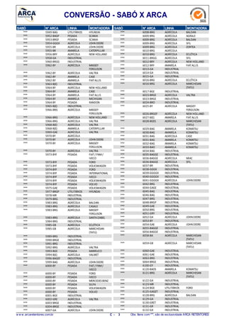 CONVERSÃO - SABÓ X ARCA
N° ARCASABÓ LINHA MONTADORA
5949-BAG*** UTILITÁRIOS HYUNDAI
5952-BAGP*** PESADA SCANIA
5953-BRGF*** PESADA SCANIA
5954-GGGX*** AGRÍCOLA JOHN DEERE
5955-BR*** AGRÍCOLA JOHN DEERE
5955-BR*** AMARELA CATERPILLAR
5956-BRY*** AGRÍCOLA NEW HOLLAND
5958-GA*** INDUSTRIAL
5960-BRGG*** INDUSTRIAL
5962-BY*** AGRÍCOLA MASSEY
FERGUSON
5962-BY*** AGRÍCOLA VALTRA
5962-BY*** AMARELA CASE
5962-BY*** AMARELA FIATALLIS
5963-B(E)*** INDUSTRIAL
5964-BY*** AGRÍCOLA NEW HOLLAND
5964-BY*** AMARELA CASE
5964-BY*** AMARELA FIATALLIS
5964-BY*** AMARELA MICHIGAN
5964-BY*** PESADA RANDON
5965-B(E)*** INDUSTRIAL
5966-BRG*** AGRÍCOLA MASSEY
FERGUSON
5966-BRG*** AGRÍCOLA NEW HOLLAND
5966-BRG*** AGRÍCOLA VALTRA
5968-B(E)*** AGRÍCOLA VALTRA
5968-B(E)*** AMARELA CATERPILLAR
5969-GAE*** AGRÍCOLA VALTRA
5970-BY*** AGRÍCOLA
5970-BY*** AGRÍCOLA JOHN DEERE
5970-BY*** AGRÍCOLA MASSEY
FERGUSON
5970-BY*** AGRÍCOLA VALTRA
5973-BYF*** PESADA FIAT/ FNM/
IVECO
5973-BYF*** PESADA FORD
5973-BYF*** PESADA VOLKSWAGEN
5974-BYF*** PESADA FORD
5974-BYF*** PESADA INTERNATIONAL
5974-BYF*** PESADA IVECO
5974-BYF*** PESADA VOLKSWAGEN
5974-BYF*** PESADA VOLVO
5975-GAE*** PESADA VOLKSWAGEN
5977-BRGP*** UTILITÁRIOS HYUNDAI
5978-MR*** INDUSTRIAL
5979-BRG*** INDUSTRIAL
5983-BRG*** AGRÍCOLA BALDAN
5983-BRG*** AGRÍCOLA CASALE
5983-BRG*** AGRÍCOLA MASSEY
FERGUSON
5983-BRG*** AGRÍCOLA SANTAIZABEL
5984-BRG*** INDUSTRIAL
5985-GB*** AGRÍCOLA ECLÉTICA
5985-GB*** AGRÍCOLA MARCHESAN
(TATU)
5989-BRG*** INDUSTRIAL
5990-BRGE*** INDUSTRIAL
5991-BRG*** INDUSTRIAL
5992-BRG*** AGRÍCOLA VALTRA
5993-BGE*** PESADA MARRUCCI
5994-B(E)*** AGRÍCOLA VALMET
5996-BAGEF*** INDUSTRIAL
5999-BAG*** AGRÍCOLA JOHN DEERE
6000-BY*** PESADA FIAT/ FNM/
IVECO
6000-BY*** PESADA FORD
6000-BY*** PESADA IVECO
6000-BY*** PESADA MERCEDES BENZ
6000-BY*** PESADA SILPA
6000-BY*** PESADA VOLKSWAGEN
6000-BY*** PESADA VOLVO
6001-BGE*** INDUSTRIAL
6002-GRE*** AGRÍCOLA VALTRA
6003-BRGE*** INDUSTRIAL
6004-BRGE*** INDUSTRIAL
6007-GA*** AGRÍCOLA JOHN DEERE
N° ARCASABÓ LINHA MONTADORA
6008-BRG*** AGRÍCOLA BALDAN
6009-BRG*** AGRÍCOLA AGRALE
6009-BRG*** AGRÍCOLA BALDAN
6009-BRG*** AGRÍCOLA SFIL
6009-BRG*** AGRÍCOLA ZORTEA
6010-BRG*** AGRÍCOLA
6010-BRG*** AGRÍCOLA ECLÉTICA
6011-BRGG*** AGRÍCOLA SFIL
6012-BRY*** AGRÍCOLA NEW HOLLAND
6012-BRY*** AMARELA FIATALLIS
6013-GA*** INDUSTRIAL
6014-GA*** INDUSTRIAL
6015-GA*** INDUSTRIAL
6016-BRG*** AGRÍCOLA ECLÉTICA
6016-BRG*** AGRÍCOLA MARCHESAN
(TATU)
6017-BGE*** INDUSTRIAL
6023-BRGE*** AGRÍCOLA VALTRA
6023-BRGE*** INDUSTRIAL
6024-BRO*** INDUSTRIAL
6025-BY*** AGRÍCOLA MASSEY
FERGUSON
6026-BRGEF*** AGRÍCOLA NEW HOLLAND
6027-B(E)*** AMARELA FIATALLIS
6028-BGES*** AGRÍCOLA MARCHESAN
(TATU)
6029-BAG*** AMARELA KOMATSU
6030-BAG*** AMARELA KOMATSU
6031-BAG*** AGRÍCOLA CASE
6031-BAG*** AMARELA KOMATSU
6032-BAG*** AMARELA KOMATSU
6033-BAO*** AMARELA KOMATSU
6034-BAG*** INDUSTRIAL
6035-BAGGE*** INDUSTRIAL
6036-BAGGE*** AGRÍCOLA MIAC
6036-BAGGE*** AGRÍCOLA SFIL
6037-BR*** INDUSTRIAL
6038-GGGX*** INDUSTRIAL
6039-GGGGX*** INDUSTRIAL
6040-GGGGX*** INDUSTRIAL
6041-GGGGX*** AGRÍCOLA JOHNDEERE
6042-BRG*** INDUSTRIAL
6044-GAGE*** INDUSTRIAL
6045-BAG*** INDUSTRIAL
6046-BAG*** INDUSTRIAL
6047-BRG*** INDUSTRIAL
6048-BRGP*** INDUSTRIAL
6049-GAE*** INDUSTRIAL
6050-BRG*** INDUSTRIAL
6051-GRY*** INDUSTRIAL
6052-GA*** AGRÍCOLA JOHNDEERE
6053-BY*** INDUSTRIAL
6054-GAE*** AGRÍCOLA JOHNDEERE
6055-BAGGE*** INDUSTRIAL
6056-BAGGE*** INDUSTRIAL
6058-BA*** AGRÍCOLA MARCHESAN
(TATU)
6059-GB*** AGRÍCOLA MARCHESAN
(TATU)
6060-GAE*** INDUSTRIAL
6061-GAE*** INDUSTRIAL
6063-BRG*** INDUSTRIAL
6064-BRGE*** INDUSTRIAL
6100-GY*** INDUSTRIAL
6120-BAOS*** AMARELA KOMATSU
6121-BRG*** AGRÍCOLA MARCHESAN
(TATU)
6122-GA*** INDUSTRIAL
6123-MR*** INDUSTRIAL
6124-BGE*** UTILITÁRIOS FORD
6125-GAGET*** INDUSTRIAL
6128-BRG*** AGRÍCOLA BALDAN
6129-GA*** INDUSTRIAL
6130-GRET*** INDUSTRIAL
6131-GR*** INDUSTRIAL
6132-GA*** INDUSTRIAL
w w w .arcaretentores.com.br C - 3 Obs: Itens com***, são de exclusividade ARCA RETENTORES
 