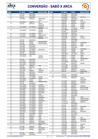 CONVERSÃO - SABÓ X ARCA
N° ARCASABÓ LINHA MONTADORA
6133-GR*** INDUSTRIAL
6134-GR*** INDUSTRIAL
6135-GA*** INDUSTRIAL
6136-BRG*** AGRÍCOLA MARCHESAN
(TATU)
6138-BRGG*** AGRÍCOLA SFIL
6154-GA*** AGRÍCOLA MASSEY
FERGUSON
6191-BAGGO*** UTILITÁRIOS GENERAL
MOTORS
6195-BAGEP*** UTILITÁRIOS GENERAL
MOTORS
6196-BAGGEF*** UTILITÁRIOS FORD
6196-BAGGEF*** UTILITÁRIOS FORD TROLLER
6196-BAGGEF*** UTILITÁRIOS GENERAL
MOTORS
6197-MF*** INDUSTRIAL
6197-MF*** PESADA MERCEDES BENZ
6198-MF*** PESADA MERCEDES BENZ
6255-BRG*** INDUSTRIAL
6279-BAG*** INDUSTRIAL
6307-BRG*** INDUSTRIAL
6337-BAG*** UTILITÁRIOS MITSUBISHI
6376-BRGF*** INDUSTRIAL
6383-BR*** INDUSTRIAL
6397-GAGET*** INDUSTRIAL
6398-BRAGF*** LEVE GENERAL
MOTORS
6414-BR*** INDUSTRIAL
6423-BRXE*** INDUSTRIAL
6477-GAET*** INDUSTRIAL
6490-GAGET*** INDUSTRIAL
6505-BR*** AMARELA CASE
6506-BRG*** AGRÍCOLA
6508-BRGF*** LEVE FORD
6515-GAEF*** AMARELA KOMATSU
6518-BG*** AGRÍCOLA BALDAN
6521-MRF*** INDUSTRIAL
6522-MR*** INDUSTRIAL
6526-BAG*** UTILITÁRIOS TOYOTA
6527-GAGE*** UTILITÁRIOS TOYOTA
6528-BRAGF*** PESADA IVECO
6535-BG*** PESADA MERCEDES BENZ
6541-BA*** INDUSTRIAL
6547-BAGEP*** UTILITÁRIOS HYUNDAI
6547-BAGEP*** UTILITÁRIOS MITSUBISHI
6548-BRGGE*** UTILITÁRIOS MITSUBISHI
6549-BBRE*** UTILITÁRIOS MITSUBISHI
6551-BAGE*** UTILITÁRIOS MITSUBISHI
6552-BAGP*** UTILITÁRIOS MITSUBISHI
6553-BRGF*** UTILITÁRIOS FORD
6553-BRGF*** UTILITÁRIOS HYUNDAI
6553-BRGF*** UTILITÁRIOS MITSUBISHI
6554-BRGF*** UTILITÁRIOS HYUNDAI
6554-BRGF*** UTILITÁRIOS MITSUBISHI
6555-BAG*** UTILITÁRIOS TOYOTA
6556-GRGE*** UTILITÁRIOS TOYOTA
6558-BRGP*** UTILITÁRIOS TOYOTA
6559-BAGEP*** UTILITÁRIOS TOYOTA
6560-BRGF*** UTILITÁRIOS TOYOTA
6561-BRGF*** UTILITÁRIOS TOYOTA
6562-BRGP*** UTILITÁRIOS TOYOTA
6568-GA*** UTILITÁRIOS TOYOTA
6573-MR*** AGRÍCOLA JUMIL
6573-MR*** AGRÍCOLA MIAC
6573-MR*** TAMPÃO JUMIL
6573-MR*** TAMPÃO MIAC
6574-MR*** AGRÍCOLA INCOMAGRI
6574-MR*** AGRÍCOLA MARCHESAN
(TATU)
6574-MR*** AGRÍCOLA MIAC
6574-MR*** TAMPÃO INCOMAGRI
6574-MR*** TAMPÃO MARCHESAN
(TATU)
6574-MR*** TAMPÃO MIAC
6576-BRGE*** INDUSTRIAL
N° ARCASABÓ LINHA MONTADORA
6577-BRGE*** INDUSTRIAL
6578-BRGE*** INDUSTRIAL
6579-BROF*** AMARELA FIATALLIS
6579-BROF*** INDUSTRIAL
6585-B(E)*** AMARELA CASE
6585-B(E)*** AMARELA FIATALLIS
6586-BR*** AGRÍCOLA VALTRA
6590-GAE*** PESADA SCANIA
6591-GAE*** PESADA SCANIA
6592-BAG*** UTILITÁRIOS NISSAN
6612-BRGEP*** INDUSTRIAL
6613-BR*** INDUSTRIAL
6646-BRGEF*** AGRÍCOLA
6647-GAE*** INDUSTRIAL
6648-GAEF*** AGRÍCOLA KHOR
6650-BRGE*** AGRÍCOLA ECLÉTICA
6652-BR*** INDUSTRIAL
6654-BA*** INDUSTRIAL
6656-MR*** AGRÍCOLA INCOMAGRI
6656-MR*** AGRÍCOLA JUMIL
6656-MR*** AGRÍCOLA MIAC
6656-MR*** INDUSTRIAL
6656-MR*** TAMPÃO INCOMAGRI
6656-MR*** TAMPÃO JUMIL
6656-MR*** TAMPÃO MIAC
6662-BRGEF*** UTILITÁRIOS TOYOTA
6668-BYF*** PESADA FORD
6668-BYF*** PESADA IVECO
6668-BYF*** PESADA VOLKSWAGEN
6669-GRXE*** AGRÍCOLA IMOTO
6674-BRGGF*** INDUSTRIAL
6675-BY*** AGRÍCOLA VALMET
6677-BRGE*** INDUSTRIAL
6678-GRGE*** INDUSTRIAL
6679-GRGE*** INDUSTRIAL
6680-BG*** AGRÍCOLA BALDAN
6681-GB*** AGRÍCOLA MARCHESAN
(TATU)
6708-GR*** INDUSTRIAL
6710-BR*** INDUSTRIAL
6711-BAS*** AGRÍCOLA MASSEY
FERGUSON
6712-BRG*** AGRÍCOLA AGRITECH
6713-BAG*** AMARELA KOMATSU
6714-BAG*** INDUSTRIAL
6715-BAG*** AMARELA KOMATSU
6716-BRG(E)*** AGRÍCOLA NEW HOLLAND
6717-BRGF*** AGRÍCOLA NEW HOLLAND
6718-GAE*** INDUSTRIAL
6721-BRG*** INDUSTRIAL
6722-BRG*** INDUSTRIAL
6723-BRG*** INDUSTRIAL
6724-BYF*** PESADA FORD
6724-BYF*** PESADA MERCEDES BENZ
6724-BYF*** PESADA VOLKSWAGEN
6729-BRGE(E)*** AMARELA KOMATSU
6730-BRGE(E)*** INDUSTRIAL
6731-BR*** INDUSTRIAL
6734-GA*** AGRÍCOLA NOGUEIRA
6734-GA*** UTILITÁRIOS FORD
6735-MR*** AGRÍCOLA MIAC
6735-MR*** AGRÍCOLA NOGUEIRA
6735-MR*** INDUSTRIAL
6735-MR*** INDUSTRIAL
6735-MR*** TAMPÃO
6735-MR*** TAMPÃO MIAC
6735-MR*** TAMPÃO NOGUEIRA
6736-BEF*** AMARELA MICHIGAN
6737-GRG*** INDUSTRIAL
6738-BRG*** AGRÍCOLA CECCATO
6738-BRG*** AGRÍCOLA MIAC
6739-BRG*** AGRÍCOLA HIMACO
6739-BRG*** AGRÍCOLA MIAC
6740-GA*** INDUSTRIAL
6741-GA*** INDUSTRIAL
6744-GAE*** INDUSTRIAL
w w w .arcaretentores.com.br C - 4 Obs: Itens com***, são de exclusividade ARCA RETENTORES
 