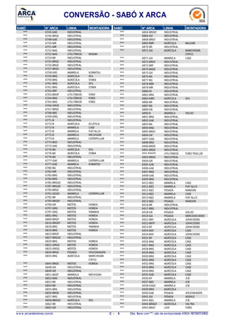 CONVERSÃO - SABÓ X ARCA
N° ARCASABÓ LINHA MONTADORA
6745-GAE*** INDUSTRIAL
6746-BRGE*** INDUSTRIAL
6748-GAE*** INDUSTRIAL
6750-MR*** INDUSTRIAL
6751-MR*** INDUSTRIAL
6752-BAG*** INDUSTRIAL
6752-BAG*** UTILITÁRIOS NISSAN
6754-BR*** INDUSTRIAL
6755-BRGE*** INDUSTRIAL
6756-BRGE*** INDUSTRIAL
6757-BRGE*** INDUSTRIAL
6758-GRE*** AMARELA KOMATSU
6759-BRG*** AGRÍCOLA SFIL
6759-BRG*** AGRÍCOLA STARA
6761-BRG*** AGRÍCOLA SFIL
6761-BRG*** AGRÍCOLA STARA
6762-BRF*** INDUSTRIAL
6763-BROP*** UTILITÁRIOS FORD
6764-BRG*** UTILITÁRIOS FORD
6765-BAG*** UTILITÁRIOS FORD
6766-GRGE*** INDUSTRIAL
6767-BRGE*** INDUSTRIAL
6768-BRE*** INDUSTRIAL
6769-GRG*** INDUSTRIAL
6771-B*** INDUSTRIAL
6772-B*** AGRÍCOLA ECLÉTICA
6772-B*** AMARELA CASE
6772-B*** AMARELA FIATALLIS
6772-B*** AMARELA MICHIGAN
6773-B*** AMARELA CATERPILLAR
6774-BGE*** INDUSTRIAL
6775-GAE*** INDUSTRIAL
6776-BA*** AGRÍCOLA SFIL
6776-BA*** AGRÍCOLA STARA
6776-BA*** INDUSTRIAL
6777-GAE*** AMARELA CATERPILLAR
6777-GAE*** AMARELA KOMATSU
6780-BG*** INDUSTRIAL
6782-MR*** INDUSTRIAL
6783-BRG*** INDUSTRIAL
6784-BRG*** INDUSTRIAL
6785-BRGGE*** INDUSTRIAL
6787-BRGGE*** INDUSTRIAL
6790-BRGE*** INDUSTRIAL
6791-GGGX*** AMARELA CATERPILLAR
6792-BR*** INDUSTRIAL
6795-BRGEF*** INDUSTRIAL
6796-GR*** MOTOS HONDA
6797-GRG*** MOTOS HONDA
6797-GRG*** MOTOS YAMAHA
6801-BRG*** MOTOS HONDA
6809-BRGP*** MOTOS HONDA
6816-BRGEP*** MOTOS HONDA
6818-BRG*** MOTOS YAMAHA
6819-BRG*** MOTOS HONDA
6823-BRGP*** INDUSTRIAL
6827-BRGGE*** INDUSTRIAL
6829-BRG*** MOTOS HONDA
6831-GRGG*** MOTOS HONDA
6832-GRGG*** MOTOS HONDA
6834-BRGE*** PESADA VOLKSWAGEN
6835-BRG*** AGRÍCOLA MARCHESAN
(TATU)
6845-BRGE*** MOTOS HONDA
6848-GR*** INDUSTRIAL
6849-GR*** INDUSTRIAL
6851-BGEP*** AMARELA MICHIGAN
6852-BAG*** INDUSTRIAL
6853-BR*** INDUSTRIAL
6854-BR*** INDUSTRIAL
6855-BRG*** INDUSTRIAL
6856-BRGE*** INDUSTRIAL
6857-BRG*** INDUSTRIAL
6858-BBGGE*** AGRÍCOLA SFIL
6862-BR*** INDUSTRIAL
6863-GR*** INDUSTRIAL
N° ARCASABÓ LINHA MONTADORA
6864-BRGEF*** INDUSTRIAL
6866-GA*** INDUSTRIAL
6868-BRGF*** INDUSTRIAL
6869-BBR*** AGRÍCOLA BALDAN
6870-BR*** INDUSTRIAL
6871-GA*** AGRÍCOLA MARCHESAN
(TATU)
6871-GA*** AMARELA CASE
6872-BRGF*** INDUSTRIAL
6873-BRF*** INDUSTRIAL
6874-BAGE*** INDUSTRIAL
6875-GA*** INDUSTRIAL
6876-BA*** INDUSTRIAL
6877-BG*** INDUSTRIAL
6878-BBR*** INDUSTRIAL
6879-MR*** INDUSTRIAL
6880-M*** INDUSTRIAL
6882-BRG*** INDUSTRIAL
6883-MRE*** AGRÍCOLA SFIL
6886-BR*** INDUSTRIAL
6887-BA*** INDUSTRIAL
6889-GR*** INDUSTRIAL
6890-B*** AMARELA VOLVO
6891-BRG*** INDUSTRIAL
6892-GAE*** INDUSTRIAL
6893-BA*** INDUSTRIAL
6894-BAG*** INDUSTRIAL
6895-BRGF*** INDUSTRIAL
6896-GR*** INDUSTRIAL
6897-GAG*** INDUSTRIAL
6898-BRG*** INDUSTRIAL
6900-BROE*** INDUSTRIAL
6901-BRGE*** INDUSTRIAL
6902-BAGGEF*** UTILITÁRIOS FORD TROLLER
6903-BRGE*** INDUSTRIAL
6904-GR*** INDUSTRIAL
6905-GAE*** INDUSTRIAL
6906-GAE*** INDUSTRIAL
6907-BRG*** INDUSTRIAL
6908-GAE*** INDUSTRIAL
6909-BRG*** INDUSTRIAL
6912-B(E)*** AMARELA CASE
6912-B(E)*** AMARELA FIATALLIS
6912-B(E)*** PESADA RANDON
6913-B(E)*** AMARELA CASE
6913-B(E)*** AMARELA FIATALLIS
6913-B(E)*** PESADA RANDON
6916-BR*** INDUSTRIAL
6917-BRG*** INDUSTRIAL
6918-GR*** PESADA VOLVO
6919-GA*** PESADA MERCEDES BENZ
6921-BRY*** AGRÍCOLA JOHNDEERE
6922-BRYF*** AGRÍCOLA JOHNDEERE
6923-BY*** AGRÍCOLA JOHNDEERE
6924-BGF*** AGRÍCOLA CASE
6924-BGF*** AGRÍCOLA JOHNDEERE
6925-BY*** AGRÍCOLA CASE
6926-BAG*** AGRÍCOLA CASE
6927-BRG*** AGRÍCOLA CASE
6928-BRG*** AGRÍCOLA CASE
6929-BRG*** AGRÍCOLA CASE
6930-BRG*** AGRÍCOLA CASE
6931-BRG*** AGRÍCOLA CASE
6932-BRG*** AGRÍCOLA CASE
6933-BRG*** AGRÍCOLA CASE
6934-BRG*** AGRÍCOLA CASE
6935-GAE*** AGRÍCOLA CASE
6936-BY*** AMARELA JCB
6937-B(E)*** AMARELA JCB
6938-GAGE*** AMARELA JCB
6939-BRG*** AGRÍCOLA
6940-GAE*** PESADA VOLKSWAGEN
6941-GA*** PESADA AGRALE
6942-B(E)*** AMARELA JCB
6944-BRAGF*** AGRÍCOLA VALTRA
6945-BRGF*** LEVE FORD
w w w .arcaretentores.com.br C - 5 Obs: Itens com***, são de exclusividade ARCA RETENTORES
 