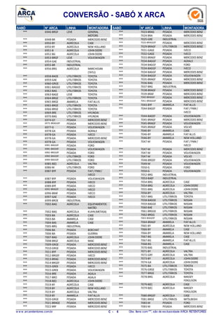CONVERSÃO - SABÓ X ARCA
N° ARCASABÓ LINHA MONTADORA
6946-BRGF*** LEVE GENERAL
MOTORS
6948-BR*** PESADA MERCEDES BENZ
6950-BY*** AGRÍCOLA CASE
6950-BY*** AGRÍCOLA NEW HOLLAND
6951-B*** AGRÍCOLA JOHN DEERE
6952-BG*** AGRÍCOLA JOHN DEERE
6953-BRGF*** LEVE VOLKSWAGEN
6954-GAE*** INDUSTRIAL
6955-BR*** INDUSTRIAL
6956-BRG*** AGRÍCOLA MARCHESAN
(TATU)
6958-BAOE*** UTILITÁRIOS TOYOTA
6959-GAE*** UTILITÁRIOS TOYOTA
6960-GRGE*** UTILITÁRIOS TOYOTA
6961-BAGGE*** UTILITÁRIOS TOYOTA
6962-BAG*** UTILITÁRIOS TOYOTA
6963-BAGE*** LEVE TOYOTA
6964-BRGE*** UTILITÁRIOS TOYOTA
6965-BRGE*** AMARELA FIATALLIS
6965-BRGE*** UTILITÁRIOS TOYOTA
6966-BRGE*** UTILITÁRIOS TOYOTA
6969-BRE*** UTILITÁRIOS HYUNDAI
6970-BAG*** UTILITÁRIOS HYUNDAI
6974-GY*** PESADA MERCEDES BENZ
6975-BRAGGEF*** PESADA MERCEDES BENZ
6977-G*** PESADA VOLKSWAGEN
6978-GA*** PESADA AGRALE
6978-GA*** PESADA IVECO
6978-GA*** PESADA MERCEDES BENZ
6978-GA*** PESADA VOLKSWAGEN
6981-BAGGEF*** PESADA FORD
6981-BAGGEF*** PESADA VOLKSWAGEN
6982-BRGGEP*** PESADA FORD
6983-BAGGEF*** UTILITÁRIOS FORD
6984-BAGGEF*** UTILITÁRIOS FORD
6985-B(E)*** AGRÍCOLA VALTRA
6986-M*** UTILITÁRIOS FORD
6987-BYF*** PESADA FIAT/ FNM/
IVECO
6987-BYF*** PESADA VOLKSWAGEN
6988-BYF*** PESADA IVECO
6989-BYF*** PESADA IVECO
6992-BRAGEF*** PESADA IVECO
6996-BRAF*** PESADA IVECO
6997-GAE*** PESADA IVECO
6999-BROE*** INDUSTRIAL
7002-BAG*** AGRÍCOLA EQUIPAMENTOS
MATÃO
7002-BAG*** AGRÍCOLA KUHN(METASA)
7003-BA*** AGRÍCOLA CASE
7003-BA*** AMARELA CASE
7004-BAS*** AMARELA CASE
7005-BRG*** INDUSTRIAL
7006-BA*** PESADA BOECHAT
7006-BA*** PESADA GUERRA
7007-BAG*** AGRÍCOLA JOHN DEERE
7008-BRGF*** AGRÍCOLA MIAC
7009-GRGE*** PESADA MERCEDES BENZ
7010-GRGE*** PESADA MERCEDES BENZ
7011-BYF*** PESADA MERCEDES BENZ
7012-BRGEF*** PESADA IVECO
7013-BRAG*** PESADA MERCEDES BENZ
7014-BRGEF*** PESADA MERCEDES BENZ
7015-GREX*** PESADA IVECO
7015-GREX*** PESADA VOLKSWAGEN
7016-BRE*** PESADA AGALA
7017-BRO*** PESADA AGALA
7018-B(E)*** AGRÍCOLA JOHN DEERE
7019-BY*** AGRÍCOLA CASE
7019-BY*** AGRÍCOLA NEW HOLLAND
7019-BY*** AGRÍCOLA VALTRA
7019-BY*** AMARELA FIATALLIS
7020-GRGE*** PESADA MERCEDES BENZ
7021-BRAGE*** PESADA MERCEDES BENZ
7022-BRF*** PESADA MERCEDES BENZ
N° ARCASABÓ LINHA MONTADORA
7023-BRAG*** PESADA MERCEDES BENZ
7024-BRA*** PESADA MERCEDES BENZ
7025-GRE*** INDUSTRIAL
7026-BRAGGEF*** PESADA MERCEDES BENZ
7029-BRAGF*** UTILITÁRIOS MERCEDES BENZ
7031-GAGE*** PESADA IVECO
7032-GAGE*** PESADA IVECO
7033-BRAGF*** PESADA MERCEDES BENZ
7034-BAGGF*** PESADA AGRALE
7034-BAGGF*** PESADA FORD
7034-BAGGF*** PESADA IVECO
7034-BAGGF*** PESADA MERCEDES BENZ
7034-BAGGF*** PESADA VOLKSWAGEN
7035-BRAGF*** PESADA MERCEDES BENZ
7036-BAG*** PESADA MERCEDES BENZ
7037-BRG*** INDUSTRIAL
7038-BRAGF*** PESADA MERCEDES BENZ
7039-BRAF*** PESADA MERCEDES BENZ
7040-BRAGGF*** PESADA MERCEDES BENZ
7041-BRAGGEF*** PESADA MERCEDES BENZ
7043-BYF*** AMARELA FIATALLIS
7044-BAGEF*** PESADA FIAT/FNM/
IVECO
7044-BAGEF*** PESADA VOLKSWAGEN
7045-BRAGF*** PESADA MERCEDES BENZ
7045-BRAGF*** PESADA VOLKSWAGEN
7045-BRAGF*** PESADA VOLVO
7046-BY*** AMARELA CASE
7046-BY*** AMARELA FIATALLIS
7046-BY*** AMARELA NEW HOLLAND
7047-M*** PESADA FIAT/FNM/
IVECO
7047-M*** PESADA MERCEDES BENZ
7047-M*** PESADA VOLKSWAGEN
7047-M*** PESADA VOLVO
7048-BRGEF*** PESADA VOLKSWAGEN
7049-M*** PESADA VOLKSWAGEN
7050-G*** PESADA FORD
7050-G*** PESADA VOLKSWAGEN
7052-BRG*** INDUSTRIAL
7053-BAEF*** INDUSTRIAL
7054-BRG*** AGRÍCOLA CASE
7054-BRG*** AGRÍCOLA JOHNDEERE
7055-BRG*** AGRÍCOLA JOHNDEERE
7056-BY*** AGRÍCOLA VALTRA
7057-BRG*** UTILITÁRIOS TOYOTA
7058-BAGGE*** UTILITÁRIOS NISSAN
7059-BAGGE*** UTILITÁRIOS NISSAN
7060-BAE*** UTILITÁRIOS NISSAN
7061-BRGGE*** UTILITÁRIOS NISSAN
7062-BRGG*** UTILITÁRIOS NISSAN
7063-BAGGEP*** UTILITÁRIOS NISSAN
7064-BRAGF*** AMARELA FIATALLIS
7065-BY*** AGRÍCOLA NEW HOLLAND
7066-BY*** AMARELA CASE
7066-BY*** AMARELA NEW HOLLAND
7067-BG*** AMARELA CASE
7067-BG*** AMARELA FIATALLIS
7068-BG*** AMARELA CASE
7070-BAS*** INDUSTRIAL
7071-BY*** AGRÍCOLA VALTRA
7072-GRY*** AGRÍCOLA VALTRA
7073-BY*** AGRÍCOLA JOHNDEERE
7074-GA*** AGRÍCOLA JOHNDEERE
7075-BA*** UTILITÁRIOS TOYOTA
7076-GRGE*** UTILITÁRIOS TOYOTA
7077-BRGE*** UTILITÁRIOS TOYOTA
7078-BRG*** AGRÍCOLA MASSEY
FERGUSON
7079-B(E)*** AGRÍCOLA CASE
7079-B(E)*** AGRÍCOLA MASSEY
FERGUSON
7080-BRGEF*** AGRÍCOLA CASE
7081-BRGE*** UTILITÁRIOS MITSUBISHI
7083-M*** PESADA FORD
7083-M*** PESADA MERCEDES BENZ
w w w .arcaretentores.com.br C - 6 Obs: Itens com***, são de exclusividade ARCA RETENTORES
 