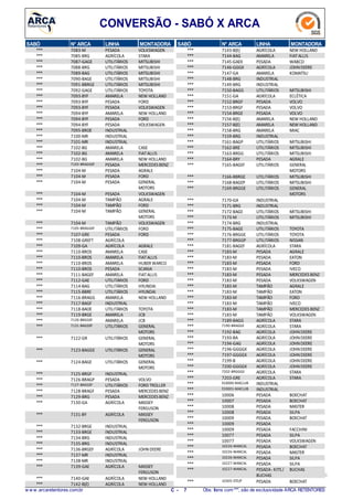 CONVERSÃO - SABÓ X ARCA
N° ARCASABÓ LINHA MONTADORA
7083-M*** PESADA VOLKSWAGEN
7085-BRG*** AGRÍCOLA STARA
7087-GAGE*** UTILITÁRIOS MITSUBISHI
7088-BRG*** UTILITÁRIOS MITSUBISHI
7089-BAG*** UTILITÁRIOS MITSUBISHI
7090-BAGE*** UTILITÁRIOS MITSUBISHI
7091-BBRGE*** UTILITÁRIOS MITSUBISHI
7092-GAGE*** UTILITÁRIOS TOYOTA
7093-BYF*** AMARELA NEW HOLLAND
7093-BYF*** PESADA FORD
7093-BYF*** PESADA VOLKSWAGEN
7094-BYF*** AMARELA NEW HOLLAND
7094-BYF*** PESADA FORD
7094-BYF*** PESADA VOLKSWAGEN
7095-BROE*** INDUSTRIAL
7100-MR*** INDUSTRIAL
7101-MR*** INDUSTRIAL
7102-BG*** AMARELA CASE
7102-BG*** AMARELA FIATALLIS
7102-BG*** AMARELA NEW HOLLAND
7103-BRAGGEF*** PESADA MERCEDES BENZ
7104-M*** PESADA AGRALE
7104-M*** PESADA FORD
7104-M*** PESADA GENERAL
MOTORS
7104-M*** PESADA VOLKSWAGEN
7104-M*** TAMPÃO AGRALE
7104-M*** TAMPÃO FORD
7104-M*** TAMPÃO GENERAL
MOTORS
7104-M*** TAMPÃO VOLKSWAGEN
7105-BRAGGEF*** UTILITÁRIOS FORD
7107-GRE*** PESADA FORD
7108-GREFT*** AGRÍCOLA
7109-GA*** AGRÍCOLA AGRALE
7110-BROS*** AMARELA CASE
7110-BROS*** AMARELA FIATALLIS
7110-BROS*** AMARELA HUBER WARCO
7110-BROS*** PESADA SCANIA
7111-BAGEF*** AMARELA FIATALLIS
7112-GAE*** UTILITÁRIOS FORD
7114-BAG*** UTILITÁRIOS HYUNDAI
7115-BBRE*** UTILITÁRIOS HYUNDAI
7116-BRAGG*** AMARELA NEW HOLLAND
7117-BAGF*** INDUSTRIAL
7118-BAOE*** UTILITÁRIOS TOYOTA
7119-BRGE*** AMARELA JCB
7120-BRGGEF*** AMARELA JCB
7121-BAGGEF*** UTILITÁRIOS GENERAL
MOTORS
7122-GR*** UTILITÁRIOS GENERAL
MOTORS
7123-BAGGE*** UTILITÁRIOS GENERAL
MOTORS
7124-BAGE*** UTILITÁRIOS GENERAL
MOTORS
7125-BRGF*** INDUSTRIAL
7126-BRAGP*** PESADA VOLVO
7127-BAGGEF*** UTILITÁRIOS FORD TROLLER
7128-BRAGF*** PESADA MERCEDES BENZ
7129-BRG*** PESADA MERCEDES BENZ
7130-GA*** AGRÍCOLA MASSEY
FERGUSON
7131-BY*** AGRÍCOLA MASSEY
FERGUSON
7132-BRGE*** INDUSTRIAL
7133-BRGE*** INDUSTRIAL
7134-BRG*** INDUSTRIAL
7135-BRG*** INDUSTRIAL
7136-BRGEF*** AGRÍCOLA JOHN DEERE
7137-MR*** INDUSTRIAL
7138-MR*** INDUSTRIAL
7139-GAE*** AGRÍCOLA MASSEY
FERGUSON
7140-GAE*** AGRÍCOLA NEW HOLLAND
7142-B(E)*** AGRÍCOLA NEW HOLLAND
N° ARCASABÓ LINHA MONTADORA
7143-B(E)*** AGRÍCOLA NEW HOLLAND
7144-BAG*** AMARELA FIATALLIS
7145-GAEX*** PESADA WABCO
7146-GGGX*** AGRÍCOLA JOHNDEERE
7147-GA*** AMARELA KOMATSU
7148-BRG*** INDUSTRIAL
7149-BRG*** INDUSTRIAL
7150-BAGG*** UTILITÁRIOS MITSUBISHI
7151-GA*** AGRÍCOLA ECLÉTICA
7152-BRGF*** PESADA VOLVO
7153-BRGF*** PESADA VOLVO
7154-BRGE*** PESADA VOLVO
7156-B(E)*** AMARELA NEW HOLLAND
7157-B(E)*** AMARELA NEW HOLLAND
7158-BRG*** AMARELA MIAC
7159-BRG*** INDUSTRIAL
7161-BAGP*** UTILITÁRIOS MITSUBISHI
7162-BRE*** UTILITÁRIOS MITSUBISHI
7163-BRGG*** UTILITÁRIOS MITSUBISHI
7164-BRY*** PESADA AGRALE
7165-BAGEF*** UTILITÁRIOS GENERAL
MOTORS
7166-BBRGE*** UTILITÁRIOS MITSUBISHI
7168-BAGEP*** UTILITÁRIOS MITSUBISHI
7169-BRGGE*** UTILITÁRIOS GENERAL
MOTORS
7170-GA*** INDUSTRIAL
7171-BRG*** INDUSTRIAL
7172-BAGE*** UTILITÁRIOS MITSUBISHI
7173-M*** UTILITÁRIOS MITSUBISHI
7174-BRG*** INDUSTRIAL
7175-BAGE*** UTILITÁRIOS TOYOTA
7176-BRGGE*** UTILITÁRIOS TOYOTA
7177-BRGGP*** UTILITÁRIOS NISSAN
7181-BAGEF*** AGRÍCOLA STARA
7183-M*** PESADA AGRALE
7183-M*** PESADA EATON
7183-M*** PESADA FORD
7183-M*** PESADA IVECO
7183-M*** PESADA MERCEDES BENZ
7183-M*** PESADA VOLKSWAGEN
7183-M*** TAMPÃO AGRALE
7183-M*** TAMPÃO EATON
7183-M*** TAMPÃO FORD
7183-M*** TAMPÃO IVECO
7183-M*** TAMPÃO MERCEDES BENZ
7183-M*** TAMPÃO VOLKSWAGEN
7189-BAGG*** AGRÍCOLA STARA
7190-BRAGGE*** AGRÍCOLA STARA
7192-BAG*** AGRÍCOLA JOHNDEERE
7193-BA*** AGRÍCOLA JOHNDEERE
7194-GAG*** AGRÍCOLA JOHNDEERE
7196-GGGGX*** AGRÍCOLA JOHNDEERE
7197-GGGGX*** AGRÍCOLA JOHNDEERE
7199-B*** AGRÍCOLA JOHNDEERE
7200-GGGGX*** AGRÍCOLA JOHNDEERE
7202-BRGGGE*** AGRÍCOLA STARA
7203-GRE*** AGRÍCOLA STARA
E10000-MACLUB*** INDUSTRIAL
E10001-MACLUB*** INDUSTRIAL
10006*** PESADA BOECHAT
10007*** PESADA BOECHAT
10008*** PESADA MASTER
10008*** PESADA SILPA
10009*** PESADA BOECHAT
10009*** PESADA
10009*** PESADA FACCHINI
10077*** PESADA SILPA
10077*** PESADA VOLKSWAGEN
10226-MANCAL*** PESADA BOECHAT
10226-MANCAL*** PESADA MASTER
10226-MANCAL*** PESADA SILPA
10227-MANCAL*** PESADA SILPA
10227-MANCAL*** PESADA-KITS /
BUCHAS
BUCHAS
10305-STD/F*** PESADA BOECHAT
w w w .arcaretentores.com.br C - 7 Obs: Itens com***, são de exclusividade ARCA RETENTORES
 