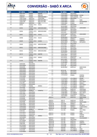 CONVERSÃO - SABÓ X ARCA
N° ARCASABÓ LINHA MONTADORA
10305-STD/F*** PESADA MASTER
10858-VB*** PESADA BOECHAT
12000-BY*** PESADA MERCEDES BENZ
12001-GGGX*** AGRÍCOLA JOHN DEERE
12002-BAGP*** AGRÍCOLA NEW HOLLAND
12003-GAE*** AGRÍCOLA NEW HOLLAND
12004-A*** AGRÍCOLA CASE
30494*** PESADA-KITS /
BUCHAS
VOLVO
30495*** PESADA-KITS /
BUCHAS
MERCEDES BENZ
30496*** PESADA-KITS /
BUCHAS
MERCEDES BENZ
30497*** PESADA-KITS /
BUCHAS
VOLVO
30498*** PESADA-KITS /
BUCHAS
VOLVO
30499*** PESADA-KITS /
BUCHAS
SCANIA
30500*** PESADA-KITS /
BUCHAS
MERCEDES BENZ
30501*** PESADA-KITS /
BUCHAS
MERCEDES BENZ
30502*** PESADA-KITS /
BUCHAS
MERCEDES BENZ
30574*** PESADA-KITS /
BUCHAS
MASTER
31152*** PESADA-KITS /
BUCHAS
AGRALE
31194*** PESADA-KITS /
BUCHAS
MASTER
50098-BRS*** INDUSTRIAL
50429-BRGF*** INDUSTRIAL
50448-BRS*** INDUSTRIAL
50459-BRGF*** INDUSTRIAL
50699-BRGF*** INDUSTRIAL
50848-BRGS*** INDUSTRIAL
50929-BRGF*** INDUSTRIAL
50949-BRGF*** INDUSTRIAL
51029-BRGF*** INDUSTRIAL
51159-BGF*** INDUSTRIAL
51458-BAS*** INDUSTRIAL
51479-BAGF*** INDUSTRIAL
51522-BR*** INDUSTRIAL
51779-BGEF*** INDUSTRIAL
51779-BGEF*** PESADA AGRALE
52018-BRS*** INDUSTRIAL
52142-BRG*** INDUSTRIAL
52258-BAGS*** AMARELA KOMATSU
52889-BAGEF*** INDUSTRIAL
52952-BRG*** INDUSTRIAL
53138-BAGS(E)*** INDUSTRIAL
53208-BRS*** INDUSTRIAL
53248-BRS*** INDUSTRIAL
53458-BRGS*** INDUSTRIAL
53628-BRS*** INDUSTRIAL
53762-BRG*** INDUSTRIAL
53849-BRGF*** INDUSTRIAL
53968-BRGS*** INDUSTRIAL
54258-BROS*** INDUSTRIAL
54259-BROF*** AMARELA FIATALLIS
54308-BS(E)*** INDUSTRIAL
54328-BRGGS*** INDUSTRIAL
54329-BRGGF*** INDUSTRIAL
54368-BAGS*** AGRÍCOLA AGRALE
54418-BRGS*** INDUSTRIAL
54663-BR*** INDUSTRIAL
54779-BRGF*** INDUSTRIAL
55539-BRF*** INDUSTRIAL
55869-BRF*** INDUSTRIAL
56739-BAGF*** INDUSTRIAL
57039-BAGF*** INDUSTRIAL
57109-BRGF*** INDUSTRIAL
57319-BAF*** INDUSTRIAL
57329-BRGF*** INDUSTRIAL
N° ARCASABÓ LINHA MONTADORA
57639-BAGF*** INDUSTRIAL
57854-BAGE*** EMPILHADEIRA HYSTER
57854-BAGE*** EMPILHADEIRA YALE
57854-BAGE*** INDUSTRIAL
57869-BRGF*** PESADA FORD
57869-BRGF*** PESADA VOLKSWAGEN
57869-BRGF*** PESADA VOLVO
57988-BS(E)*** INDUSTRIAL
58169-BAGF*** INDUSTRIAL
59468-BROS*** AGRÍCOLA JOHNDEERE
59668-BRGS*** INDUSTRIAL
59688-BS(E)*** INDUSTRIAL
59948-BS(E)*** INDUSTRIAL
59999-BAGF*** AGRÍCOLA JOHNDEERE
60258-BY*** INDUSTRIAL
60308-BAGS*** INDUSTRIAL
60318-BAGS*** AMARELA KOMATSU
60328-BAGS*** AMARELA KOMATSU
60936-BRGP*** UTILITÁRIOS MITSUBISHI
60949-BRAGF*** INDUSTRIAL
61309-GREFT*** AGRÍCOLA
61319-GRF*** AGRÍCOLA
61319-GRF*** INDUSTRIAL
61412-BAG*** INDUSTRIAL
63109-BAGF*** INDUSTRIAL
63589-BAGEF*** INDUSTRIAL
63609-BRGF*** INDUSTRIAL
65509-BRAGF*** INDUSTRIAL
66269-BRGOF*** AGRÍCOLA KO
66419-BREF*** INDUSTRIAL
67148-BAGS*** INDUSTRIAL
67399-BRGF*** INDUSTRIAL
67441-GAE*** INDUSTRIAL
67542-BR*** INDUSTRIAL
68189-BRGF*** AGRÍCOLA MARCHESAN
(TATU)
68702-BR*** INDUSTRIAL
70085-BRG*** INDUSTRIAL
70259-GREF*** INDUSTRIAL
71789-BAGGEF*** PESADA GENERAL
MOTORS
71799-BAGGEF*** UTILITÁRIOS NISSAN
71849-BRGF*** UTILITÁRIOS RENAULT
71856-BRGP*** UTILITÁRIOS FIAT/IVECO
71869-BRGF*** UTILITÁRIOS RENAULT
71876-BRGEP*** UTILITÁRIOS FIAT/IVECO
71876-BRGEP*** UTILITÁRIOS RENAULT
71889-BRGF*** UTILITÁRIOS RENAULT
71919-BAF*** AGRÍCOLA JOHNDEERE
71959-BAGF*** AGRÍCOLA JOHNDEERE
71989-BRGF*** UTILITÁRIOS FIAT/IVECO
71989-BRGF*** UTILITÁRIOS RENAULT
72019-BAGF*** AGRÍCOLA JOHNDEERE
5180-BG00002-B AGRÍCOLA MARCHESAN
(TATU)
5001-B00005-B AGRÍCOLA PICCIN
5001-B00005-B AGRÍCOLA SANTAIZABEL
5076-BAG00006-BA AMARELA CASE
5076-BAG00006-BA AMARELA FIATALLIS
5076-BAG00006-BA AMARELA HUBER WARCO
5076-BAG00006-BA UTILITÁRIOS FORD
5121-BG00007-B PESADA FIAT/FNM/
IVECO
5121-BG00007-B PESADA FORD
5121-BG00007-B PESADA GENERAL
MOTORS
5121-BG00007-B PESADA VOLKSWAGEN
6202-BG00008-B INDUSTRIAL
5231-BR00009-BR AGRÍCOLA LAVRALE
5231-BR00009-BR AGRÍCOLA SEMEATO
5459-BAG00012-BA AGRÍCOLA JOHNDEERE
5459-BAG00012-BA AGRÍCOLA SLC
5828-BG00013-B AGRÍCOLA SLC
5828-BG00013-B UTILITÁRIOS FORD
5828-BG00013-B UTILITÁRIOS GENERAL
MOTORS
w w w .arcaretentores.com.br C - 8 Obs: Itens com***, são de exclusividade ARCA RETENTORES
 