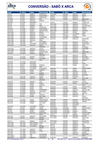 CONVERSÃO - SABÓ X ARCA
N° ARCASABÓ LINHA MONTADORA
5518-BG00145-B AMARELA CATERPILLAR
5518-BG00145-B AMARELA HUBER WARCO
6779-BG00146-B AMARELA CATERPILLAR
5323-BR00148-BR AGRÍCOLA MIAC
5323-BR00148-BR AGRÍCOLA SEMEATO
6214-BAG00150-BA INDUSTRIAL
5519-BG00156-B AGRÍCOLA CASE
5519-BG00156-B AMARELA CASE
5519-BG00156-B AMARELA CATERPILLAR
6215-BRG00159-BR AMARELA HUBER WARCO
6158-BRG00160-BR PESADA MERCEDES BENZ
5342-BRG00161-BRG AGRÍCOLA AGRALE
5342-BRG00161-BRG AGRÍCOLA CECCATO
5342-BRG00161-BRG AGRÍCOLA ECLÉTICA
5342-BRG00161-BRG AGRÍCOLA FUCHS(IMASA)
5342-BRG00161-BRG AGRÍCOLA LAVRALE
5342-BRG00161-BRG AGRÍCOLA STARA
5342-BRG00161-BRG LEVE ALFAROMEO
5342-BRG00161-BRG UTILITÁRIOS VOLKSWAGEN
5325-BAG00164-BAG AGRÍCOLA MASSEY
FERGUSON
5325-BAG00164-BAG AGRÍCOLA VALTRA
5325-BAG00164-BAG AMARELA FIATALLIS
5325-BAG00164-BAG PESADA MERCEDES BENZ
6216-BRG00164-BR AGRÍCOLA MASSEY
FERGUSON
6216-BRG00164-BR AMARELA FIATALLIS
6216-BRG00164-BR PESADA FIAT/ FNM/
IVECO
6217-BRG00166-BR INDUSTRIAL
6218-BAG00170-BA INDUSTRIAL
5676-GE00177-GE UTILITÁRIOS CHRYSLER
5676-GE00177-GE UTILITÁRIOS FORD
5676-GE00177-GE UTILITÁRIOS VOLKSWAGEN
5138-BGE00181-BE PESADA CHRYSLER
5138-BGE00181-BE PESADA FORD
5138-BGE00181-BE PESADA GENERAL
MOTORS
5805-BAG00185-BA AGRÍCOLA AGRALE
5805-BAG00185-BA AGRÍCOLA MASSEY
FERGUSON
5805-BAG00185-BA AMARELA CASE
5118-BAG00188-BA PESADA AGRALE
5118-BAG00188-BA PESADA CHRYSLER
5118-BAG00188-BA PESADA FORD
5118-BAG00188-BA PESADA IVECO
5118-BAG00188-BA PESADA VOLKSWAGEN
5520-BRG00191-BR AGRÍCOLA JOHN DEERE
5520-BRG00191-BR AGRÍCOLA SLC
6219-BA00198-BA PESADA CHRYSLER
6219-BA00198-BA PESADA FIAT/ FNM/
IVECO
6220-BRG00203-BR PESADA MERCEDES BENZ
6222-BRG00214-BR AMARELA HUBER WARCO
6222-BRG00214-BR PESADA FIAT/ FNM/
IVECO
6222-BRG00214-BR UTILITÁRIOS PEUGEOT
6223-BG00218-B AGRÍCOLA CEMAG
6223-BG00218-B AMARELA CATERPILLAR
6223-BG00218-B PESADA CUMMINS
5464-BR00219-BR AGRÍCOLA MARCHESAN
(TATU)
5464-BR00219-BR AGRÍCOLA SANTAIZABEL
5464-BR00219-BR PESADA GENERAL
MOTORS
6224-BG00221-B AMARELA CATERPILLAR
5831-BAG00222-BAG EMPILHADEIRA CLARK
5831-BAG00222-BAG EMPILHADEIRA YALE
5831-BAG00222-BAG UTILITÁRIOS GENERAL
MOTORS
5477-BRG00223-BR AGRÍCOLA DRIA
5477-BRG00223-BR AGRÍCOLA VICON
5477-BRG00223-BR INDUSTRIAL
5477-BRG00223-BR LEVE VOLKSWAGEN
5612-BRGE00224-BRGE LEVE VOLKSWAGEN
5003-BAG00228-BAG AGRÍCOLA JOHN DEERE
N° ARCASABÓ LINHA MONTADORA
5003-BAG00228-BAG AGRÍCOLA VALTRA
5160-BG00229-B AGRÍCOLA IMOTO
5160-BG00229-B AGRÍCOLA JAN
5160-BG00229-B AGRÍCOLA MARCHESAN
(TATU)
5160-BG00229-B AMARELA CATERPILLAR
5465-BRG00231-BRG AGRÍCOLA ECLÉTICA
5465-BRG00231-BRG AGRÍCOLA KUHN (METASA)
5465-BRG00231-BRG AGRÍCOLA METASA
5465-BRG00231-BRG AGRÍCOLA TOBATA
5465-BRG00231-BRG AMARELA MICHIGAN
5298-BRG00250-BR PESADA SCANIA
6022-GA00258-GA UTILITÁRIOS FORD
6140-BAG00262-BA PESADA SCANIA
6226-BRG00264-BR INDUSTRIAL
5924-BR00265-BR AGRÍCOLA MARCHESAN
(TATU)
5275-BR00266-BR AGRÍCOLA CHIAPERINI
5275-BR00266-BR AGRÍCOLA FANKHAUSER
5275-BR00266-BR AGRÍCOLA GIHAL
5275-BR00266-BR AGRÍCOLA INCOMAGRI
5275-BR00266-BR AGRÍCOLA JOHNDEERE
5275-BR00266-BR AGRÍCOLA JUMIL
5275-BR00266-BR AGRÍCOLA MARCHESAN
(TATU)
5275-BR00266-BR AGRÍCOLA METASA
5275-BR00266-BR AGRÍCOLA NOGUEIRA
5275-BR00266-BR AGRÍCOLA SANTAIZABEL
5275-BR00266-BR AGRÍCOLA SEMEATO
5275-BR00266-BR AGRÍCOLA SLC
5275-BR00266-BR AGRÍCOLA VICON
5275-BR00266-BR PESADA FIAT/FNM/
IVECO
5275-BR00266-BR PESADA MERCEDES BENZ
5275-BR00266-BR PESADA SCANIA
5412-BRG00266-BRG AGRÍCOLA BALDAN
5412-BRG00266-BRG AGRÍCOLA ECLÉTICA
5412-BRG00266-BRG AGRÍCOLA NOGUEIRA
5412-BRG00266-BRG AGRÍCOLA SFIL
5412-BRG00266-BRG PESADA FIAT/FNM/
IVECO
5783-BR00266-BR AGRÍCOLA VALTRA
5783-BR00266-BR PESADA FIAT/FNM/
IVECO
5783-BR00266-BR PESADA MERCEDES BENZ
5783-BR00266-BR PESADA SCANIA
5296-BRG00268-BR AGRÍCOLA NEW HOLLAND
5296-BRG00268-BR PESADA SCANIA
5299-BR00269-BR AGRÍCOLA AGRITECH
5299-BR00269-BR AGRÍCOLA CBT
5299-BR00269-BR AGRÍCOLA MASSEY
FERGUSON
5299-BR00269-BR AGRÍCOLA NEW HOLLAND
5299-BR00269-BR AGRÍCOLA YANMAR
5299-BR00269-BR INDUSTRIAL
5299-BR00269-BR INDUSTRIAL
5299-BR00269-BR PESADA SCANIA
5690-BAGS00269-BAGS PESADA MERCEDES BENZ
5690-BAGS00269-BAGS PESADA SCANIA
52288-BAGS00269-BAGS AMARELA KOMATSU
52288-BAGS00269-BAGS PESADA MERCEDES BENZ
5521-BG00273-B AMARELA CATERPILLAR
5184-BG00274-BGO AGRÍCOLA BALDAN
5184-BG00274-BGO AGRÍCOLA MARCHESAN
(TATU)
5184-BG00274-BGO AGRÍCOLA SANTAIZABEL
5184-BG00274-BGO AMARELA CATERPILLAR
5029-BG00276-B AGRÍCOLA JAN
5029-BG00276-B AGRÍCOLA STARA
5029-BG00276-B AMARELA HUBER WARCO
5823-BR00283-BR AMARELA CATERPILLAR
5823-BR00283-BR PESADA VOLKSWAGEN
5238-BR00284-BR AGRÍCOLA BALDAN
5238-BR00284-BR AGRÍCOLA MARCHESAN
(TATU)
5238-BR00284-BR AGRÍCOLA NOGUEIRA
w w w .arcaretentores.com.br C - 10 Obs: Itens com***, são de exclusividade ARCA RETENTORES
 