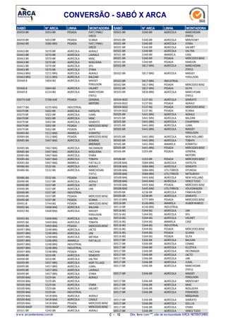 CONVERSÃO - SABÓ X ARCA
N° ARCASABÓ LINHA MONTADORA
5053-BR00459-BR PESADA FIAT/ FNM/
IVECO
5053-BR00459-BR PESADA SCANIA
5080-BRG00460-BR PESADA FIAT/ FNM/
IVECO
5070-BR00463-BR AGRÍCOLA AGRALE
5070-BR00463-BR AGRÍCOLA LAVRALE
5070-BR00463-BR AGRÍCOLA MIAC
5070-BR00463-BR AGRÍCOLA NOGUEIRA
5070-BR00463-BR AGRÍCOLA SFIL
5070-BR00463-BR AGRÍCOLA STARA
5211-BRG00463-BRG AGRÍCOLA AGRALE
5211-BRG00463-BRG AGRÍCOLA BALDAN
5804-BG00468-B AGRÍCOLA MASSEY
FERGUSON
5804-BG00468-B AGRÍCOLA VALMET
6234-BG00469-B AGRÍCOLA MARCHESAN
(TATU)
5768-GAE00474-GAE PESADA GENERAL
MOTORS
6235-BAG00477-BA INDUSTRIAL
5002-BR00479 BR AGRÍCOLA HATSUTA
5002-BR00479 BR AGRÍCOLA JUMIL
5002-BR00479 BR AGRÍCOLA MIAC
5002-BR00479 BR AGRÍCOLA SEMEATO
5002-BR00479 BR PESADA MERCEDES BENZ
5002-BR00479 BR PESADA SILPA
5312-BAG00484-BA AMARELA KOMATSU
5312-BAG00484-BA PESADA MERCEDES BENZ
5467-BAG00485-BA AGRÍCOLA BOMBAS
ANDRADE
5467-BAG00485-BA AGRÍCOLA INCOMAGRI
5467-BAG00485-BA AGRÍCOLA NOGUEIRA
5467-BAG00485-BA AGRÍCOLA STARA
5467-BAG00485-BA AGRÍCOLA TOBATA
5467-BAG00485-BA AMARELA FIATALLIS
5532-BA00486-BA AGRÍCOLA AGRALE
5532-BA00486-BA AGRÍCOLA MARCHESAN
(TATU)
5532-BA00486-BA PESADA SCANIA
5337-BR00490-BR AGRÍCOLA AGRALE
5337-BR00490-BR AGRÍCOLA JACTO
5337-BR00490-BR AGRÍCOLA JAN
5337-BR00490-BR INDUSTRIAL
5337-BR00490-BR PESADA MERCEDES BENZ
5337-BR00490-BR PESADA SCANIA
5744-BG00491-B PESADA MERCEDES BENZ
5468-BAG00492-BA AGRÍCOLA BALDAN
5468-BAG00492-BA AGRÍCOLA MASSEY
FERGUSON
5468-BAG00492-BA AGRÍCOLA VALTRA
5469-BAG00495-BA AGRÍCOLA TOBATA
5469-BAG00495-BA PESADA MERCEDES BENZ
5248-BRG00497-BRG AGRÍCOLA JACTO
5248-BRG00497-BRG AGRÍCOLA JAN
5248-BRG00497-BRG AGRÍCOLA METASA
5248-BRG00497-BRG AMARELA FIATALLIS
5248-BRG00497-BRG INDUSTRIAL
5248-BRG00497-BRG INDUSTRIAL
5248-BRG00497-BRG PESADA FACCHINI
5010-BR00498-BR AGRÍCOLA SEMEATO
5010-BR00498-BR AGRÍCOLA VALTRA
5457-BRG00499-BR AGRÍCOLA AGRI TILLAGE
5457-BRG00499-BR AGRÍCOLA JUMIL
5457-BRG00499-BR AGRÍCOLA LAVRALE
5457-BRG00499-BR AGRÍCOLA STARA
5329-BA00500-BAG AGRÍCOLA AGRALE
5329-BA00500-BAG AGRÍCOLA
5329-BA00500-BAG AGRÍCOLA STARA
5329-BA00500-BAG AGRÍCOLA VALMET
5329-BA00500-BAG INDUSTRIAL
5418-BAG00500-BAG AGRÍCOLA AGRALE
5418-BAG00500-BAG AGRÍCOLA CASALE
5418-BAG00500-BAG PESADA MERCEDES BENZ
5959-BAGP00500-BAGP PESADA MERCEDES BENZ
5340-BR00501-BR AGRÍCOLA AGRALE
N° ARCASABÓ LINHA MONTADORA
5340-BR00501-BR AGRÍCOLA MARCHESAN
(TATU)
5340-BR00501-BR AGRÍCOLA MENTAMIT
5340-BR00501-BR AGRÍCOLA STARA
5340-BR00501-BR AGRÍCOLA VALMET
5340-BR00501-BR AGRÍCOLA VALTRA
5340-BR00501-BR AMARELA CASE
5340-BR00501-BR PESADA MERCEDES BENZ
5340-BR00501-BR PESADA RANDON
5817-BRG00502-BR AGRÍCOLA MARCHESAN
(TATU)
5817-BRG00502-BR AGRÍCOLA MASSEY
FERGUSON
5817-BRG00502-BR INDUSTRIAL
5817-BRG00502-BR PESADA MERCEDES BENZ
5817-BRG00502-BR PESADA SILPA
5836-BRG00503-BR AGRÍCOLA MARCHESAN
(TATU)
5137-BG00504-BGO AGRÍCOLA SEMEATO
5137-BG00504-BGO PESADA AGRALE
5137-BG00504-BGO PESADA MERCEDES BENZ
5137-BG00504-BGO PESADA SCANIA
5441-BRG00505-BR AGRÍCOLA AGRALE
5441-BRG00505-BR AGRÍCOLA BALDAN
5441-BRG00505-BR AGRÍCOLA CHIAPERINI
5441-BRG00505-BR AGRÍCOLA JUMIL
5441-BRG00505-BR AGRÍCOLA MASSEY
FERGUSON
5441-BRG00505-BR AGRÍCOLA NEW HOLLAND
5441-BRG00505-BR AGRÍCOLA TOBATA
5441-BRG00505-BR AMARELA KOMATSU
5441-BRG00505-BR PESADA MERCEDES BENZ
5203-BR00506-BR PESADA GENERAL
MOTORS
5203-BR00506-BR PESADA MERCEDES BENZ
5084-BRG00508-BAG AGRÍCOLA HATSUTA
5084-BRG00508-BAG AGRÍCOLA SEMEATO
5084-BRG00508-BAG UTILITÁRIOS HYUNDAI
5084-BRG00508-BAG UTILITÁRIOS MITSUBISHI
5445-BAG00508-BAG AGRÍCOLA NEW HOLLAND
5445-BAG00508-BAG AGRÍCOLA VENCETUDO
5445-BAG00508-BAG PESADA MERCEDES BENZ
5445-BAG00508-BAG UTILITÁRIOS VOLKSWAGEN
6238-BR00509-BR AGRÍCOLA FANKHAUSER
6238-BR00509-BR AGRÍCOLA SEMEATO
5777-BRX00510-BRX PESADA MERCEDES BENZ
6146-BRG00514-BR AMARELA HUBER WARCO
6146-BRG00514-BR INDUSTRIAL
5344-BG00516-BG AGRÍCOLA JAN
5344-BG00516-BG AGRÍCOLA SFIL
5344-BG00516-BG AGRÍCOLA VALMET
5344-BG00516-BG AMARELA CASE
5344-BG00516-BG INDUSTRIAL
5344-BG00516-BG PESADA MERCEDES BENZ
5344-BG00516-BG PESADA SCANIA
5344-BG00516-BG PESADA SILPA
5346-BR00517-BR AGRÍCOLA BALDAN
5346-BR00517-BR AGRÍCOLA CEMAG
5346-BR00517-BR AGRÍCOLA ECLÉTICA
5346-BR00517-BR AGRÍCOLA INCOMAGRI
5346-BR00517-BR AGRÍCOLA JACTO
5346-BR00517-BR AGRÍCOLA JAN
5346-BR00517-BR AGRÍCOLA JUMIL
5346-BR00517-BR AGRÍCOLA MARCHESAN
(TATU)
5346-BR00517-BR AGRÍCOLA MASSEY
FERGUSON
5346-BR00517-BR AGRÍCOLA MENTAMIT
5346-BR00517-BR AGRÍCOLA MIAC
5346-BR00517-BR AGRÍCOLA NOGUEIRA
5346-BR00517-BR AGRÍCOLA PINHEIROS
MÁQUINAS
5346-BR00517-BR AGRÍCOLA SEMEATO
5346-BR00517-BR AGRÍCOLA SOLLUS
5346-BR00517-BR AGRÍCOLA STARA
5346-BR00517-BR AGRÍCOLA VENCETUDO
w w w .arcaretentores.com.br C - 12 Obs: Itens com***, são de exclusividade ARCA RETENTORES
 